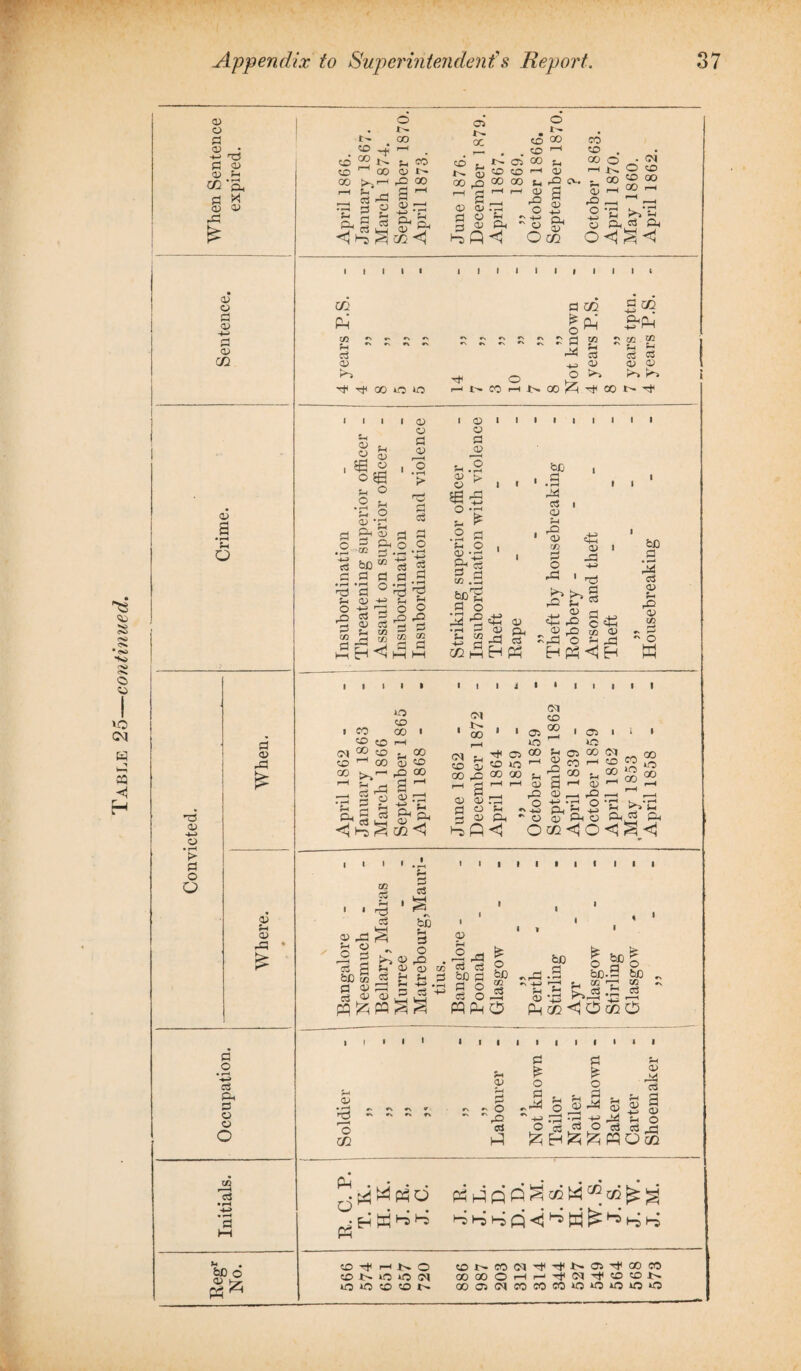 Table 25—continued. p d d 0) P P <£‘Ph fl M <D P pi E p p -p d p <n p 3 • r—< p d p -d £ 'n p t> d o Q p P a> rd d .2 ‘-p d PH d a o O co 23 x co oo P PH <1 t- CO ^ ^ 00 03 * 2 2 03 d hh “I o oo p p P^ a OP p ' PH p , co 05 N X CO J>. X pH CO N X I—! p d d p p rP S p o p t 05 co co X X o X pI PH fc-t 0) rO O «N ~ o O p p a P P PH P co co x r-H p o X cXj i—* P5 _ ° 'p S P, 0<| . 04 O X X X 00 r-H r*% P «S CH co Ph p  ~ ~ ~ d p >-5 ^ d< x o 40 CO 1 1 1 1 1 1 t G CO o Ph S^Ph 1 Jfl S s m oi d d CD p p \ O k> j 4> X tZi H1 X t'' ^ be o P Hr P3 K p p p 5E< p o^a P O .2 U P o S/S Ph 05 d CO Ph O P P d p r-H O • i—» > d d o p p p d be “ d d c d d d 2 d ° p x) p o p.2 p > p ^ ££ ZV ‘S o 2* d d rH CO .3 I I b£ d • r-H rd d I p pH rP P CO o rd Ph P •i-i ’p d* _ h- ■,a 3 o o d d o ,q d £ §5 d d 2 h » « “ coGHPP d o ^3 ^ =S p •pH r—1 <D O ■ P “d es XS p*^ >-> a P s?t3 p 2 d CH-h rP C PH _ ® rP co P ~rP O P Pi HPn^H bO • f—t H4 d p p rP P CO „ d  o w i eo x 04 ® X X ^ H p d p a Ph d Zt d <H Hp 4P X X I rH p 1:0 CD pQ 00 a^ p rd -d p HN Qh p tr cc <1 04 X H 05 X 40 X X 04 ?_ X p x x: —■ H r-H d ^ <D ITh O rH d « ^ 05 40 X 04 X X f—l P w. 2 co p d p p p o ^ HH> X rP a 2 rd 05 l i < 40 05 X 04 oo X 1-1 50 CP 0 X lP X p hP o X r—1 p. • ft _ >> Jh O 57 ^ O r^H, 7 ft O CO <H O <H ' .p I I CO o3 rH 'Tj c3 o> o r2 ^ c3 S be co d p d 05 >5 P 2h o d d be rH d O rP P P -H> CO p rH o 13 pq^pq^^ pi - d be p d o do_J W Ph O £ o be m d be ~rd be-d be co oH to d .P d d *d _ ^^<10^0 I I I I p • r-H o cc p p - o •'P2 d G d o d d £ o p o p -d 5 7p -4-H b '5^o d ^ « p dl d a p _ o pa O CQ P Ph O P3 HWbb XH1'—'4>>0 xt^X04HH<-l>d5HXX X 4> 40 40 04 XXO'-Hr-J'd|04'd,C0X 4>. 40 40XXt» CO O) 04 CO W CO >o *0 O lO it)