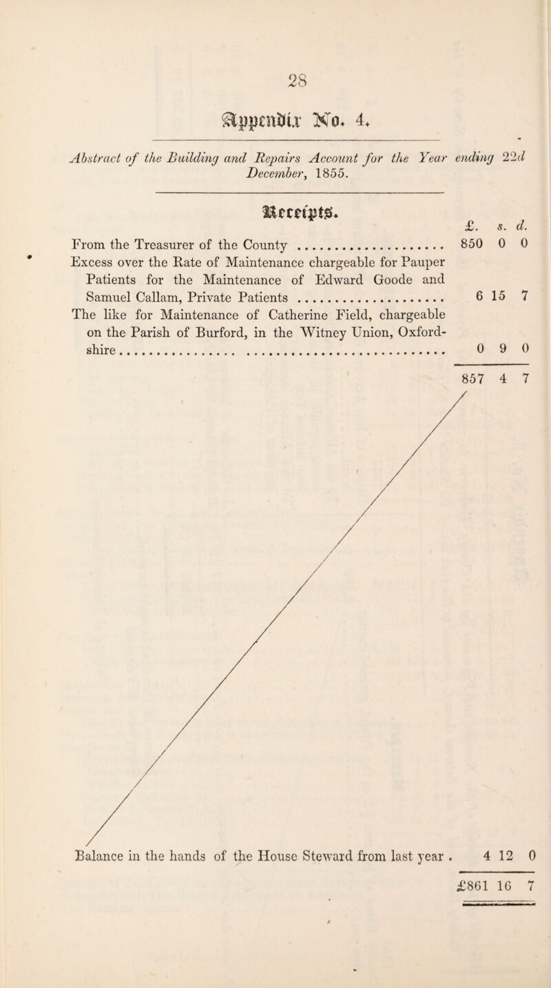 glppcniJU' No. 4. Abstract of the Building and Repairs Account for the Year ending 22d December, 1855. # From the Treasurer of the County . Excess over the Rate of Maintenance chargeable for Pauper Patients for the Maintenance of Edward Goode and Samuel Callam, Private Patients . The like for Maintenance of Catherine Field, chargeable on the Parish of Burford, in the Witney Union, Oxford¬ shire . £. s. d. 850 0 0 6 15 7 0 9 0 857 4 7 Balance in the hands of the House Steward from last year . 4 12 0 £861 16 7