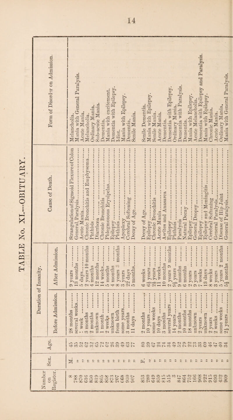 TABLE No. XL—OBITUARY. a o • 03 a d ^-1 O' nr! >1 f-l o ai >> <D a o ^ G -4-3 03 G G c3 ^ , G o'7 ® C3 a; c ^ ^ j L—i “ —^ 03 03 O ^ X ';g P .d HG ^ •P c3 IS ’3 G ^ 5 G G K! G r < W G 'g .■d G G •»r' -.. ..g ^ G ' c a-d 1^ m G G d G a G G a G G 03 pH 03 G w :g % G u2p G ^(^■^i^OcGPrGPi—i^PcO -■ ■ -2 •d- G dC G I5M G m^m G -G -G 'g . , ^ G G G G S 'P 'US p-’43 '.IS ~ G G G G G G O) G r’ G G G a ap a a c P o P P G rd .'d o P g G (D r—1 p d G G 03 03 >> 03 p—H G c P G ^ T* >H I>% ^ G a ^ P^O<lO^ IS GC G c3 pii G .a'' a a ^ d g to G G O >4-3 d P c3 03 fi 03 to G G o G .2 to to •1—H a d <1 G O O t+'i o G :_ G X G ^ H P d ♦ (—I o g fcfi M.a 54-. w O ^ G g d a ■ ip g dd^ G d G 4-! .C« G G d G O cc O <1 03 03 Ph s w P aS 03 -P) Ip o p o P( pq 03 03 p w 8 Om ^ ' S5 03 P Ph • rH ' ^ P ;P G G o G O , a fcD G fcJ) G • pH P 03 -p) 03 I 2 CMrd o P p- 03 <1 M-i O o 03 P C3 03 P C3 03 03 P O w .2 dH G d o d a G G G G G tn G G P ^ P P isH P O 03 P-S P ^ 4-3 _ __ . ^ ^ Q-^ . ^ , _ ___ _ w - __ - __ ___ SIX - • • OPPOPPP<1UP PHO<1<lPPPt^PPPPOPfi K*^ 03 s: p 03 03 P ►>^4 G CM O be G •T-^ G G bo .a' 'g G d G O rc ClQ G d P. a G 5 G -j Cm -a G G d G “ G t>id G. G G CM CM^ G •I—' ‘rH 5_^ P- Ph a; .2^ ’cc E^. p : » I P ' P' 4J G • rH o ^ ' 03 r-H 03 -•-^ P P P '~5 rH 03 03 ci 03 P 03 03 rP 4-3 P o S CO 40 p o 03 03 ^ 03 0: o G G 2 d Xi a IC (M d rX P _i I _1_3 G o G CO • G : d • 4.^ : d • o G IS <M d ►>4 t^-j G d G a G rX ” dP G G 2 G g: -cs +M (N O a 1 o d 00 CO (M d 2 G G g fe hIOIHCI 03 03 03 2 rP rP ^ 4^ 4-3 P P P P P (D ^ P 0 o o S ' G : rG +4 : G o (M — G G G a £ di I=-.P a 5? 2 S G G 4 Id t>4 s d CO dCC(0Jr-yr-(O1CiCOCO(MO5l^T-i0CC0 g G ^ a „ a HU tO O G o • rH 03 03 •7:5 G S-i O M-l G m G bo <! G IrXI G G O G O G P G G G rG rG 44) 44) G G G dr P G -e G G G G to G rG 03 O O p ?-h>,h03'^^P^Q3P^ ^ ^ > P C ^ p ^ ,_14 ^ S ?H OC 03 ^ P( O (N 03^^000^ Pi—(C^ P^H 03 CC’^ 03 P •73 03 rP 4-3 P o 03 03 CO 03 P 03 03 P •73 03 f-i P 03 E>^ ^ -p ?-H 03 03 03 ^ Pd O o <=^ CO 03 2 |o 03 ^ s a O CO G a G 2 rX ^G SrS S G Id IS G rX G O) G G G G Id G (M O “Cx OJ G 05 >0 >0 05 01 05 lO 05 O’ to C5 C; CO dC0>OCGC0wL-O05C0dCGl'- oosr^dddcr. 05 05 0icocootDr^od GCCO'G;05t^COdMOlG05L^COtr:dddCO X G CO d rQ a G 4J G OT o'be G P CM - OOCOOtOOCOiOQOCOt^OOdt'- OC —' lO »— CC uO I'- O to CO o t^OCtOOOOCOOOO’X.OHtOO'. 05 CO O 05 05 lO ito CO t'r d 05 to CC 05 >0 CO 01 05 lOOOd’tCrH—1 dtOiCt0005--(C5COO 00 05C00000O Q00Ct4--^O5O5O5COdO5