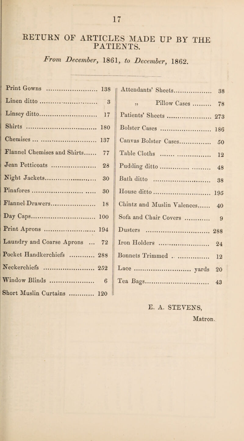 EETURN OF ARTICLES MADE UP BY THE PATIENTS. From December, 1861, to December, 1862. j Print Gowns . 138 ! Linen ditto... 3 Linsej ditto. 17 i ( Shirts . 180 I Chemises. 137 I Flannel Chemises and Shirts. 77 I } Jean Petticoats . 28 i I Night Jackets. 30 i Pinafores. 30 I t Flannel Drawers. 18 i j Day Caps. 100 I Print Aprons . 194 i Laundry and Coarse Aprons ... 72 I Pocket Handkerchiefs . 288 : Neckerchiefs . 252 ^ Window Blinds . 6 Short Muslin Curtains . 120 Attendants’ Sheets. 38 „ Pillow Cases . 78 Patients’ Sheets. 273 Bolster Cases . 186 Canvas Bolster Cases. 50 Table Cloths . 12 Pudding ditto. 48 Bath ditto . 38 House ditto. 195 Chintz and Muslin Valences. 40 Sofa and Chair Covers . 9 Dusters . 288 Iron Holders . 24 Bonnets Trimmed . 12 Lace . yards 20 Tea Bags. 43 E. A. STEVENS, Matron.