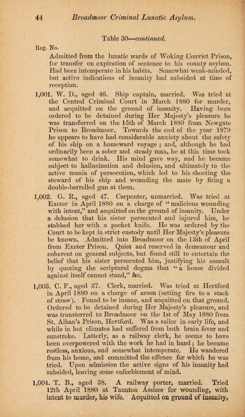 Table 30—continued. Reg. No. Admitted from the lunatic wards of Woking Convict Prison, for transfer on expiration of sentence to his county asylum. Had been intemperate in his habits. Somewhat weak-minded, but active indications of insanity had subsided at time of reception. 1,001. W. D., aged 46. Ship captain, married. Was tried at the Central Criminal Court in March 1880 for murder, and acquitted on the ground of insanity. Having been ordered to be detained during Her Majesty’s pleasure he was transferred on the 15th of March 1880 from Newgate Prison to Broadmoor. Towards the end of the year 1879 he appears to have had considerable anxiety about the safety of his ship on a homeward voyage ; and, although he had ordinarily been a sober and steady man, he at this time took somewhat to drink. His mind gave way, and he became subject to hallucination and delusion, and ultimately to the active mania of persecution, which led to his shooting the steward of his ship and wounding the mate by firing a double-barrelled gun at them. 1,002. G. R., aged 47. Carpenter, unmarried. Was tried at Exeter in April 1880 on a charge of “ malicious wounding with intent,” and acquitted on the ground of insanity. Under a delusion that his sister persecuted and injured him, he stabbed her with a pocket knife. He was ordered by the Court to be kept in strict custody until Her Majesty’s pleasure be known. Admitted into Broadmoor on the 13th of April from Exeter Prison. Quiet and reserved in demeanour and coherent on general subjects, but found still to entertain the belief that his sister persecuted him, justifying his assault by quoting the scriptural dogma that “ a house divided against itself cannot stand,” &c. 1,003. C. F,, aged 37. Clerk, married. Was tried at Hertford in April 1880 on a charge of arson (setting fire to a stack of straw). Found to be insane, and acquitted on that ground. Ordered to be detained during Her Majesty’s pleasure, and was transterred to Broadmoor on the 1st of May 1880 from St. Alban’s Prison, Hertford. Was a sailor in early life, and while in hot climates had suffered from both brain fever and sunstroke. Latterly, as a railway clerk, he seems to have been overpowered with the work he had in hand; he became restless, anxious, and somewhat intemperate. He wandered from his home, and committed the offence for which he was tried. Upon admission the active signs of his insanity had subsided, leaving some enfeeblement of mind. 1,004. T. B., aged 38. A railway porter, married. Tried 12th April 1880 at Taunton Assizes for wounding, with intent to murder, his wife. Acquitted on ground of insanity,