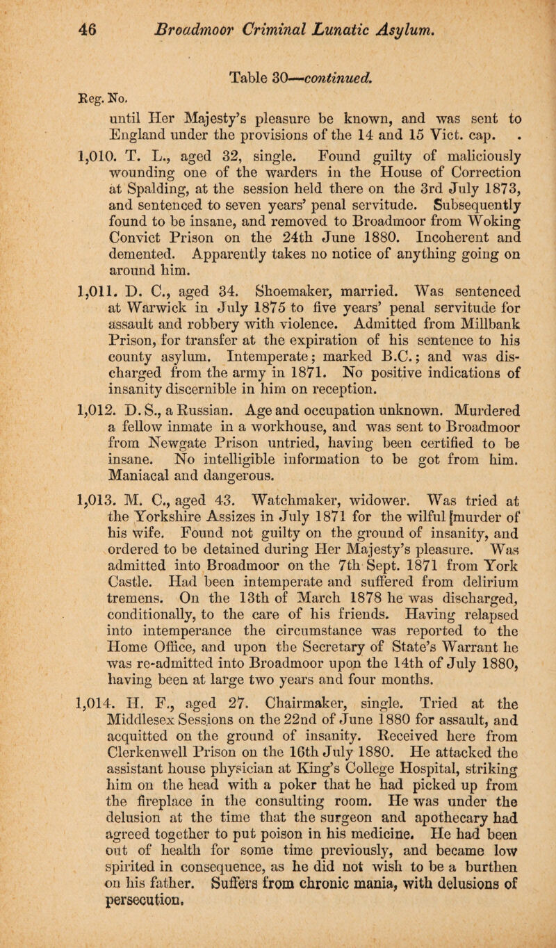 Table continued. Beg. No. until Her Majesty’s pleasure be known, and was sent to England under the provisions of the 14 and 15 Viet. cap. 1,010. T. L., aged 32, single. Found guilty of maliciously wounding one of the warders in the House of Correction at Spalding, at the session held there on the 3rd July 1873, and sentenced to seven years’ penal servitude. Subsequently found to be insane, and removed to Broadmoor from Woking Convict Prison on the 24th June 1880. Incoherent and demented. Apparently takes no notice of anything going on around him. 1,011. H. C., aged 34. Shoemaker, married. Was sentenced at Warwick in July 1875 to five years’ penal servitude for assault and robbery with violence. Admitted from Millbank Prison, for transfer at the expiration of his sentence to his county asylum. Intemperate; marked B.C.; and was dis¬ charged from the army in 1871. No positive indications of insanity discernible in him on reception. 1,012. D. S., a Russian. Age and occupation unknown. Murdered a fellow inmate in a workhouse, and was sent to Broadmoor from Newgate Prison untried, having been certified to be insane. No intelligible information to be got from him. Maniacal and dangerous. 1,013. M. C., aged 43. Watchmaker, widower. Was tried at the Yorkshire Assizes in July 1871 for the wilful [murder of his wife. Found not guilty on the ground of insanity, and ordered to be detained during Her Majesty’s pleasure. Was admitted into Broadmoor on the 7th Sept. 1871 from York Castle. Had been intemperate and suffered from delirium tremens. On the 13th of March 1878 he was discharged, conditionally, to the care of his friends. Having relapsed into intemperance the circumstance was reported to the Home Office, and upon the Secretary of State’s Warrant he was re-admitted into Broadmoor upon the 14th of July 1880, having been at large two years and four months. 1,014. H. F., aged 27. Chairmaker, single. Tried at the Middlesex Sessions on the 22nd of June 1880 for assault, and acquitted on the ground of insanity. Received here from Clerkenwell Prison on the 16th July 1880. He attacked the assistant house physician at King’s College Hospital, striking him on the head with a poker that he had picked up from the fireplace in the consulting room. He was under the delusion at the time that the surgeon and apothecary had agreed together to put poison in his medicine. He had been out of health for some time previously, and became low spirited in consequence, as he did not wish to be a burthen on his father. Suffers from chronic mania, with delusions of persecution.