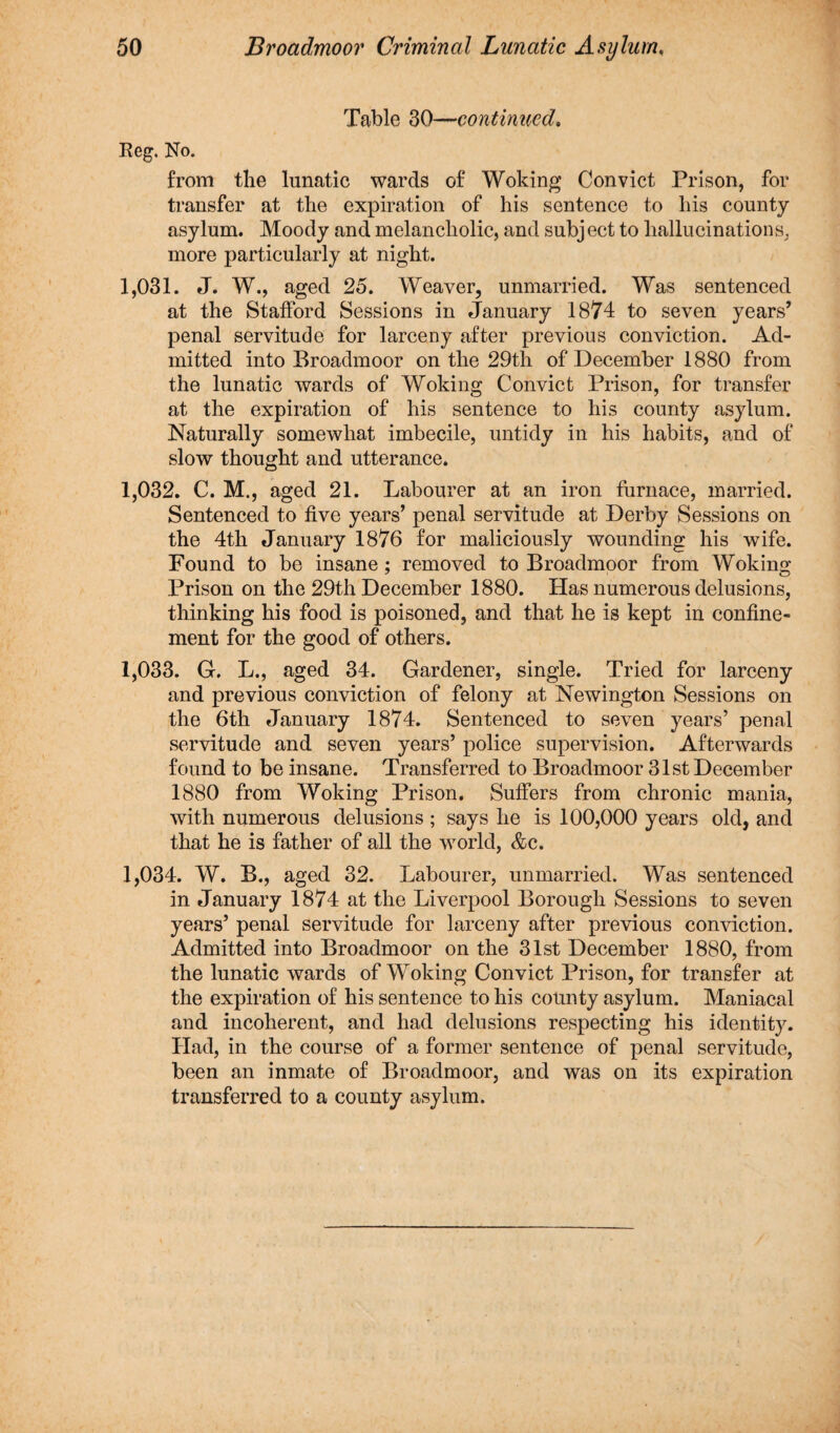 Table 30—continued. Reg. No. from the lunatic wards of Woking Convict Prison, for transfer at the expiration of his sentence to his county asylum. Moody and melancholic, and subj ect to hallucinations, more particularly at night. 1,031. J. W., aged 25. Weaver, unmarried. Was sentenced at the Stafford Sessions in January 1874 to seven years’ penal servitude for larceny after previous conviction. Ad¬ mitted into Broadmoor on the 29th of December 1880 from the lunatic wards of Woking Convict Prison, for transfer at the expiration of his sentence to his county asylum. Naturally somewhat imbecile, untidy in his habits, and of slow thought and utterance. 1,032. C. M., aged 21. Labourer at an iron furnace, married. Sentenced to five years’ penal servitude at Derby Sessions on the 4th January 1876 for maliciously wounding his wife. Found to be insane; removed to Broadmoor from Woking Prison on the 29th December 1880. Has numerous delusions, thinking his food is poisoned, and that he is kept in confine¬ ment for the good of others. 1,033. G. L., aged 34. Gardener, single. Tried for larceny and previous conviction of felony at Newington Sessions on the 6th January 1874. Sentenced to seven years’ penal servitude and seven years’ police supervision. Afterwards found to be insane. Transferred to Broadmoor 31st December 1880 from Woking Prison. Suffers from chronic mania, with numerous delusions ; says he is 100,000 years old, and that he is father of all the world, &c. 1,034. W. B., aged 32. Labourer, unmarried. Was sentenced in January 1874 at the Liverpool Borough Sessions to seven years’ penal servitude for larceny after previous conviction. Admitted into Broadmoor on the 31st December 1880, from the lunatic wards of Woking Convict Prison, for transfer at the expiration of his sentence to his county asylum. Maniacal and incoherent, and had delusions respecting his identity. Had, in the course of a former sentence of penal servitude, been an inmate of Broadmoor, and was on its expiration transferred to a county asylum.