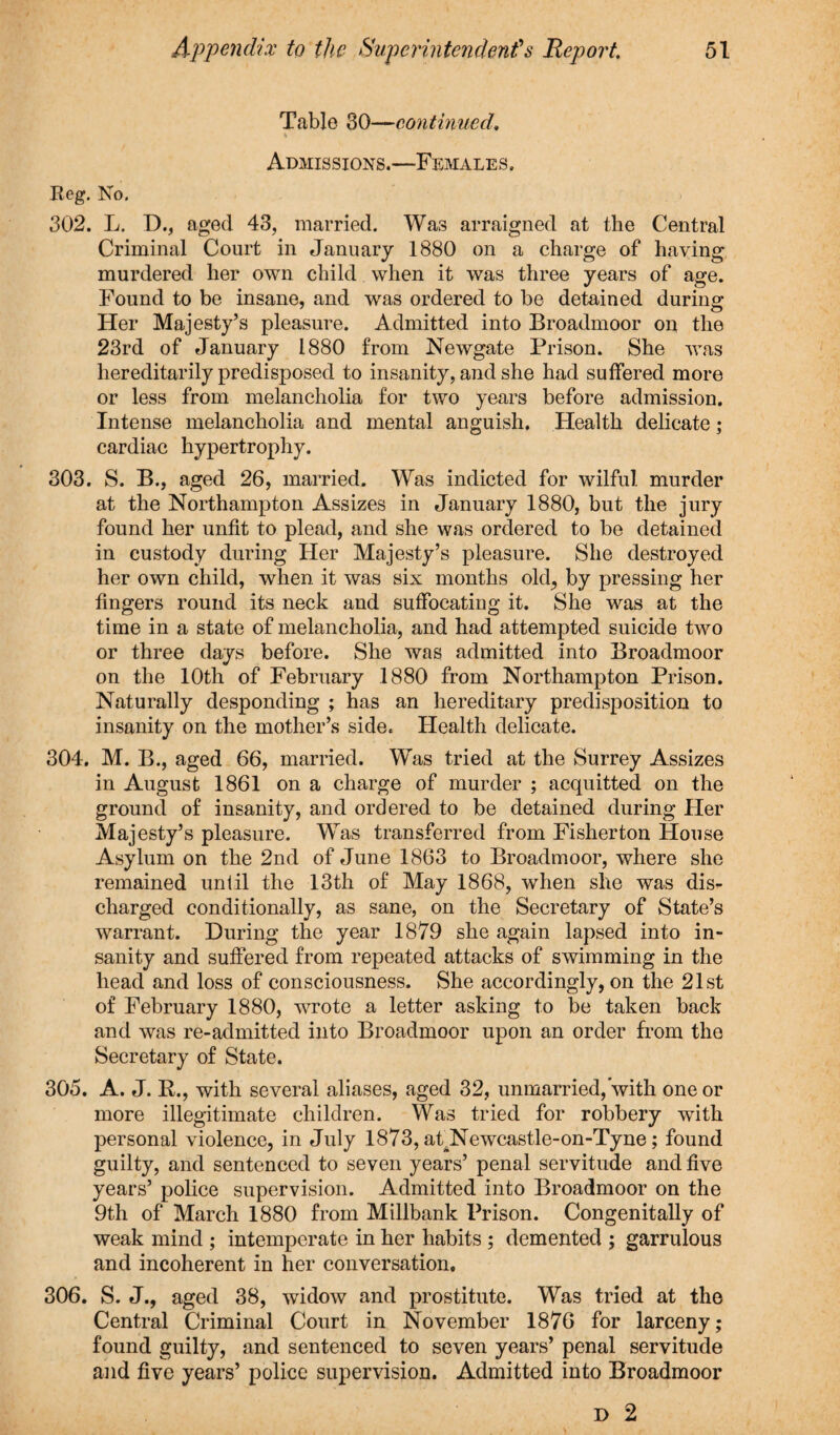 Table 30—continued. Admissions.—Females. Reg. No. 302. L. D., aged 43, married. Was arraigned at the Central Criminal Court in January 1880 on a charge of having murdered her own child when it was three years of age. Found to be insane, and was ordered to be detained during Her Majesty’s pleasure. Admitted into Broadmoor on the 23rd of January 1880 from Newgate Prison. She was hereditarily predisposed to insanity, and she had suffered more or less from melancholia for two years before admission. Intense melancholia and mental anguish. Health delicate; cardiac hypertrophy. 303. S. B., aged 26, married. Was indicted for wilful murder at the Northampton Assizes in January 1880, but the jury found her unfit to plead, and she was ordered to be detained in custody during Her Majesty’s pleasure. She destroyed her own child, when, it was six months old, by pressing her fingers round its neck and suffocating it. She was at the time in a state of melancholia, and had attempted suicide two or three days before. She was admitted into Broadmoor on the 10th of February 1880 from Northampton Prison. Naturally desponding ; has an hereditary predisposition to insanity on the mother’s side. Health delicate. 304. M. B., aged 66, married. Was tried at the Surrey Assizes in August 1861 on a charge of murder ; acquitted on the ground of insanity, and ordered to be detained during Her Majesty’s pleasure. Was transferred from Fisherton House Asylum on the 2nd of June 1863 to Broadmoor, where she remained uniil the 13th of May 1868, when she was dis¬ charged conditionally, as sane, on the Secretary of State’s warrant. During the year 1879 she again lapsed into in¬ sanity and suffered from repeated attacks of swimming in the head and loss of consciousness. She accordingly, on the 21st of February 1880, wrote a letter asking to be taken back and was re-admitted into Broadmoor upon an order from the Secretary of State. 305. A. J. P., with several aliases, aged 32, unmarried, with one or more illegitimate children. Was tried for robbery with personal violence, in July 1873, at Newcastle-on-Tyne; found guilty, and sentenced to seven years’ penal servitude and five years’ police supervision. Admitted into Broadmoor on the 9th of March 1880 from Millbank Prison. Congenitally of weak mind ; intemperate in her habits ; demented ; garrulous and incoherent in her conversation. 306. S. J., aged 38, widow and prostitute. Was tried at the Central Criminal Court in November 1876 for larceny; found guilty, and sentenced to seven years’ penal servitude and five years’ police supervision. Admitted into Broadmoor