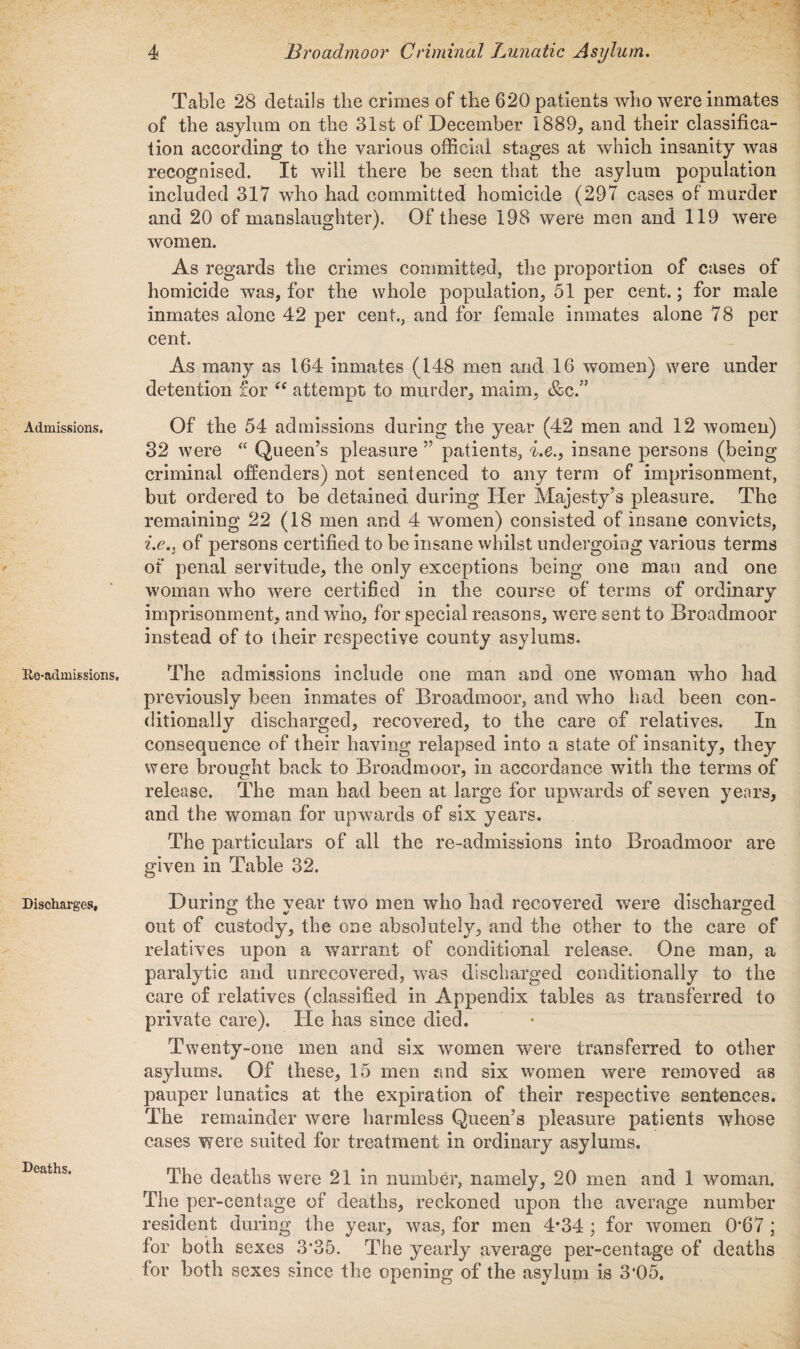 Admissions. Re-admissions, Discharges, Deaths. Table 28 details the crimes of the 620 patients who were inmates of the asylum on the 31st of December 1889, and their classifica¬ tion according to the various official stages at which insanity was recognised. It will there be seen that the asylum population included 317 who had committed homicide (297 cases of murder and 20 of manslaughter). Of these 198 were men and 119 were women. As regards the crimes committed, the proportion of cases of homicide was, for the whole population, 51 per cent.; for male inmates alone 42 per cent., and for female inmates alone 78 per cent. As many as 164 inmates (148 men and 16 women) were under detention for “ attempt to murder, maim, &c.” Of the 54 admissions during the year (42 men and 12 women) 32 were “ Queen’s pleasure ” patients, i.e., insane persons (being criminal offenders) not sentenced to any term of imprisonment, but ordered to be detained during Her Majesty’s pleasure. The remaining 22 (18 men and 4 women) consisted of insane convicts, i.e.3 of persons certified to be insane whilst undergoing various terms of penal servitude, the only exceptions being one man and one woman who were certified in the course of terms of ordinarv «/ imprisonment, and who, for special reasons, were sent to Broadmoor instead of to their respective county asylums. The admissions include one man and one woman who had previously been inmates of Broadmoor, and who had been con¬ ditionally discharged, recovered, to the care of relatives. In consequence of their having relapsed into a state of insanity, they were brought back to Broadmoor, in accordance with the terms of release. The man had been at large for upwards of seven years, and the woman for upwards of six years. The particulars of all the re-admissions into Broadmoor are given in Table 32. D uring the vear two men who had recovered were discharged out of custody, the one absolutely, and the other to the care of relatives upon a warrant of conditional release. One man, a paralytic and unrecovered, was discharged conditionally to the care of relatives (classified in Appendix tables as transferred to private care). He has since died. Twenty-one men and six women were transferred to other asylums. Of these, 15 men and six women were removed as pauper lunatics at the expiration of their respective sentences. The remainder were harmless Queen’s pleasure patients whose cases were suited for treatment in ordinary asylums. The deaths were 21 in number, namely, 20 men and 1 woman. The per-centage of deaths, reckoned upon the average number resident during the year, was, for men 4*34 ; for women 0*67 ; for both sexes 3*35. The yearly average per-centage of deaths for both sexes since the opening of the asylum is 3*05.