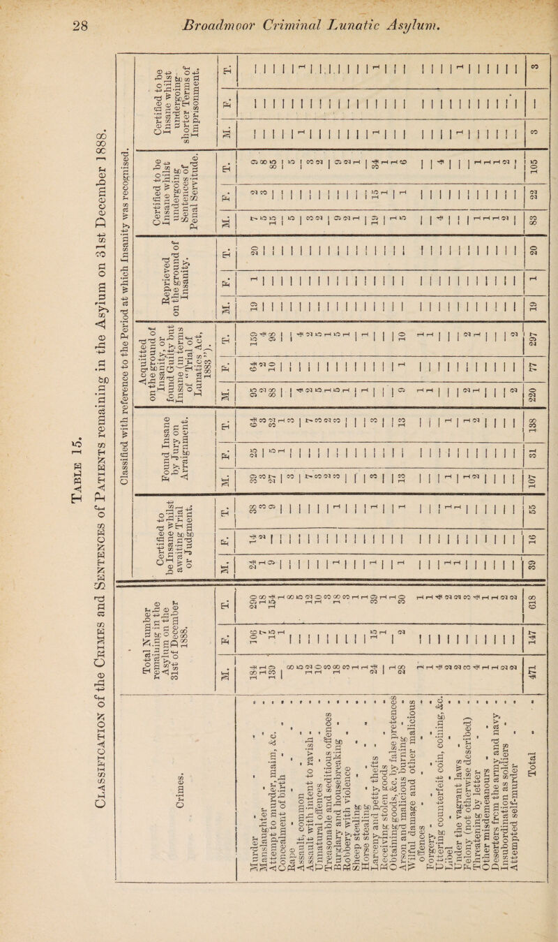 EH Mill M 1 1,1.1 1 1 1 H 1 I 1 I 1 1 1 M 1 1! II 1 CO a 1 1 1 ! 1 1 II 1 1 1 1 1 II 1 1 II 1 I 1 1 1 1 1 1*1 1 1 pi Mill ^ II II II I’M 1 1 1 1 1 1 H II M II co 03 00 *0 1 IO 1 CO (M I 03 Nr—1 1 ! 1 -F I I | HHHN ! 10 EH 00 1 1 1 l CO 1 1 1 1 1 1 0 M « » 1 1 j I 1 I | 1 I I ! !Oi r—! 1 rH j | 1 I I 1 I I I ' I cq a 1 i 1 1 1 I! 1 1 1 1 rH 1 1 1 1 1 1 i 1 1 i 1 1 oq . i>»OiO 1 10 I CO CM 1 OJ (M r-l 1 35 1 rH IO 1 1 ^ ! 1 | H H H Cl I co H 1 1 1 1 rH 1 1 1 1 1 1 i 00 0 1 1 1 1 1 1 1 1 1 | ! 1 ! 1 1 I I I [•1111! O EH C4 lilt 1 1 1 1 1 1 1 1 1 1 1 1 I i 1 1 1 1 1 1 1 1 1 cq H | I I | 1 1 1 1 1 1 ! ! 1 1 1 1 1 | I I ! 1 | 1 | rH E<h III! 1 1 1 1 1 1 ! I 1 I 1 1 J 1 1 1 1 1 1 1 1 1 1 . C5 I 1 | I 1 1 1 1 1 1 | 1 1 1 1 1 1 1 1 1 CO rH 1 1 1 1 II 1 1 1 1 1 1 1 1 1 1 1 1 I 1 II 1 1 ! 1 i rH QiJCC 1 1 HP Oq lO rH lO rH 1 rH I | 1 0 1 I I NH I ! r <M EH 10 c* 1 1 rH 1 1 1 I rH 1 1 1 II 1 CO oq . tPWO | 1 1 1 1 I 1 I 1 1 1 1 1 1-4 1 | 1 1 Fh CO rH 1 1 1 1 l 1 l 1 1 1 1 1 1 1 1 1 1 1 1 1 II II 1- # 10 cq 00 | 1 -51 50 JO rH lO r-l 1 H || 1 0 rH rH I <M r-H 1 I 1 <M O CJ 00 1 [ ‘ 1 1 1 ill cq oq H* CO 63 tH CO I C— CO (M CO I I 1 co 1 ! CO 1 1 1 rH | rH 03 I I 1 1 co Eh ! O CO 1 1 1 1 1 1 rH l 1 1 1 1 II 1 CO rH _ . 10 1 10 rH I 1 1 1 1 1 1 1 1 1 ! 1 s I 1 ! 1 1 I 1 I ! I | pH Qj EH CM I 1 1 1 1 1 1 i 1 1 I 1 ) 1 1 l 1 1 ! 1 1 1 ! CO . ocoi> l co 1 i>» co oq co j | 1 « 1 1 03 1 1 l M | rH oq I | I | I co oq I 1 1 1 I 2 1 rH l 1 1 I Mil 0 rH CO CO CJ | i 1 rH I 1 rH 1 1 1 rH SO CO 1 I ! 1 i 1 i 1 1 ! 1 1 1 1 Mill! SO dH <N 1 1 i • I 1 j ! | | ! 1 1 1 | 1 1 11 1 j 1 1 I 1 O s 1-3 III 1 1 1 1 1 1 l s I ! i I 1 I 1 I i 1 1 1 1 M rH • i I 1 1 '■H I 1 rl 1 1 l rH CO 2 1 1 C4 1 1 1 1 1 1 I i 1 ! 1 1 1 1 Mill! co GO X> OC u <d f-O g <x> o ft to pH CO S3 o 3 H CD 43 •H P • rH P • r-H o3 g CD U m H « M H <1 r\ . t-H Pi O to H Q iz; s H ft 3 CO P C5 CO 3 H rq M Ph O <D pP H-3 4h O ft o H H H Q M bH ay m <5 H o T3 D CO •r-H £ 6C O o <D SH CO c3 £ 43 *3 o3 co S3 uH d3 o •rH P & +3 c3 Ti o • rH pH o Pm <d rd 43 o 43 <D CJ d D ?- „<D C*-H <D rH rd 43 CD cd *20 CO d r—H O CHl « Op ,■ O 43 J2 6u 60 P) 0-2 S3? -^-g'3 s a P p 60 ® 3 <Sg3B2 •p if s'g ^ « w+J ft © H Jl ^ 3 OH cn ® H P CO © : 6*30 _g 52 g ®-h H o ® S aC pi Q CD 5- G CD <d <d 43 ?H <d Q S 5 © rj ^ Ph «W o _rcs ps s J. 2 S -£ S g a •£ ^e3 a© g ©P S a o a 2 ^P 5 a ° ^ hSSss^om p60 2 6 tp14 §§ -£p 2^ 2th 3 o 13 IS 5 fl „ _H rj a; g oft! O •MM CD a c3 03 a 4» a a o © >i B 2 a Iff a (H-b op a Eh ^ op ^ fe P > © © ca a •a «3 -H 03 © a o1—1 © p a 43 *g bg 6fi 6fl .S'g pHs 1 H 1° OQO^HOOIQ^OCOOOCOH CO rH *0 H H r-H OJ t—I rH C3 rH rH O CO CO rHrH^oqoqcO^rHrHOlCq 00 rH CO Pm CDb-^H O rH f I I r-* iii i 1 oq I l 1>» HPHO GO rH CO GOlOCMOcOCOCOrHrH^ rH rH rH Gq rH 00 <M rHrH'*Pcq<5qcO^THrHoqeq HP m <o Sh o o <*5 g 1 • rH c3 Sp ■p dpQ d «*h t- S 0 © ap 4f ^ i-l a ° © ^ a 3 43 a J 5 a^ a § d a 43 a Pl2-^ o rd CO • rH c5 O 43 CO 8 d 5d o -co CO O d <0 43 CD JH co CD CD co E3* 3: <D _ d _ •D o 0 2 § w fc a o © 8fe a^ ^ ® 43 43 a a r—H r-H JP Q d d c5 c» c5 d ol d co co P CD C3 7) C» H q W <1 <1P H &c a • r-H P c3 © © 5a o 4 a © CD *1 JS a o P ^ co 43 • tn > co a o • rH - .2 j, ’a ©^9 “■r i, is® ^ ap 2HpP o ' O ar © o O d p >3 tlct^ o , 43 . ^.r4 5d 43 a CO^ © (D OhH cn . ^p 2c°Pfto O'S t<: ? ^ © § a fee £>jdp a co ^>3^^ . Bflcag £ s “ “ a^ a a £ <^p “ o z£ a o o o © 43 • rH (D 4H JH O 43 P O O CD a ■ ■ © CO CD 2^ q © -H 43 p 43 a^® a 2 ^ 1 ■ cd a PS 35 Id b b S'c; d d Sh o cd 2 d sp a o?h a 3 © «S o EH &r,P cd d p © Sop CO pqp3c«HiPf2o<j£: &C d *rH 2, ^i— 6C © 03 H 43 0 O O 43 JH (HpP td+ep'd a.2P a°, a,i4® t> 4^, 6c © 9 a co o aa£ a^j rH CO .rH w d* Cp r—H • rH CO -, .C d. d *Hi CO CD <v a 43 Hi u M®o|i © a si s sa 3 p o q 2 ® a © a^p5 S5S P^HOQh<