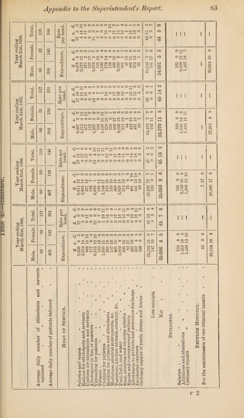 raoie ^—conrnmm oo hn00 P ” ®co £ £3 -g © Sf s © cq CD TT4 io 1C 05 73 43 © sf-P ft © © ft • r, ft M 'S t-^POOrHCM©© ® CO ® ® ® ® ® ft? ri ^ C5C? CD rH cf 0 4p $ 0 'rH I I I CD O 05 cT rH lO lO * *>• ijjoo J3 00 •i—i rH ro> - g-S ® i—i ft CO ft r- £® CD g>§8 .5 rH rr$ rs 2 43 >H Ifl © rH ^CO g*§ IQ GO fctoo C rH • rH •» 'gig © co I6-* r* >H c3 Total. 117 531 ®* 'd 05 CO CO a © pH rH © <CD Cl 00 05 CG 3 CO t-l © © ^ 43 © Ph © 3 4-3 • rH tp p © p- w .fc-rH©a0t>-©O5.t»©00M>«O00rHeOOi CO rH 'S r-i rH • O CD 00 CD <C I> rH O CD l> CD O rH lO CD CO O CD «0 i Pi £-4fi©c>N©(N©©©C0©©©®© co © 4j1 CM m 4* &5 CO 1C rH CO^ rH i 05 (N (Si iNrt^ © 03 r ©f Total. <75 rH rH 546 © 05 r—< CO cz CO CO a © PH rH • © CD *c3 CO O 4? ft pA ©I 4-3 r* © u 2 44 © ft X H rs4 rH © © 00 © H H ?0 H CO ^ © © 00 03 00 ^ rH rH rH rH •Nl©l4.®4j<C©rH©>Ot-4fi,—(N^CCCO *» l Pi t^-so©oq©oj©©©co© ©©©© 10 co 4? © © © hH CM CO tH lO «0 1 ^ !>• 05 lO C5 CO CD CO 05 Jt> IQ O t> ^*0005 05 Cl CD <M c3 4-3 o EH © r3 a © Ph Cl CO G) ic lO CO IQ I 00 O U © © c3 43 © cj H © t» -ft 3 p © ft H H 4o©rH>0©©rHN'^H©HO'^rHN u rH rH —< .•cD©t-co©*>C5'cFia£-oo©eo‘o<Neo *5 ^ p^^f-i^pHrHrH CJt-ia©©oq©rH©©©eo©©©©© rH rH O HP CO IQ IQ O 00 J> iO ,^iQ©©rji©©eo©eoco©©»o©-?oa ^3 rH rH .©©»C©(>q©rH05©»O'^00l>'©'^© Co 1-HrH 1—irHrHrHrHrH r-HrHrH CO^©J>->0©©©t^©©©0'10ai>.© <vjC0‘O©t^'>l©©00^©O!©00CH»O© ^lOInHIHtt^HOMr-1 -^ © CQ -?COrH 05 OQ CD rH OH © l'' IO © CO !>• in -HP lO 0-1 lO CO o o in Pi co 40 fl C3 > U © cc ft ft <n 4H ft ft -ft ft © 4-> 4H ft *4 © ft2 a ft ft ft © £>§ © 03 > r* <1 © .2 H3 «3 CO 43 3 #© 43 C3 ft «*-» o © a PJ • rH ft ©S © © > <1 ft o M > ft ft 02 ft O P 4 ft w © sc , 05 ft i oo co -ft 44 ft g ft ft > > ft ft 05 © CO • ® 'g ft ft ft ft ft W r4 r„ a? C± rA Xfl -4_3 CT43 43 p-< rH r-H r— «+—( M g c3 O © '“rft® r-'-ft ® g d S e8 SD ft © ,® ft, ft ®-ftftH 44 .ft ft ftp© _j C5 -HtH ft ft o m so SPft © rH G3 <4h © 03 in S ^ ^ .2 P f? ft ft 'ft . „ © +H p; ft c p; .2 TJ. pH ftH <1 >• US -gr, P=4 © © tH 03 © 03 I • r-H 03 © c3 HD P2 © 43 43 c3 „r^ GG O H3 O g © a 03 • f—< © 03 43 r—< 4J • 1—1 .® ^ P 44 ©-g %4 *rH C3 fSSb sco,. •5 S3 ft. ft ft a; ., © © . ft © 'o ft P ft 44 ft © c, P'S P >i-P ® ffl © © p - -ft — —■ Hft ft C, H3 03 03 © 43 03 5-S 03 CH • H 43 £ *-a p C __- - . S 5 ^ p so -go ft ft S'£ ”•§ 0 «S =2 co ©i3 p *g O Jflf rj ft[St,8=3 © rn ^ *rH _£_) 03 4^ ce^r d-h Q.O ^'or^ © b 2 o_ Op2 ©uS ^ 3 o cZ3'— H O W ^ Ph P^ go K <i © © d © e+4 . ^ 1 d ci GG d • r-H o3 d • ^ o? c3 O tH ^ o 03 d £ pH 3 M p. © © r-H tH 08 43 © © © tH 03 03 © sH 43 © 00 Xp Cl 05 4? 10 OfflH rH 00 00 i>. Cl rH rH O 4jl QO rH rH rH rH rH rH Cl CO 05 <M tH C§ HP, HP Cl rH rH CM 05 cq O 05 rH rH CO O Cl O rH 0 05 GO *> 05 CO O CD lO t'- rH rH rH rr rH rH O 05 CO lO 05 05 CO CD CO lO CO 05 HP Cl rH lO d 0 in CM 1—1 r—^ Cl rH CD CO CD GO GO cq i I 1 OiOO *-H o 00 CO rH rH O CO 05 1C r-4 05 rH ^ ^ O O lO o 00 CD CO 00 cq OQ C5 K M P P ►H P M cS • d p 3 H r£ M 2 p d OQ *Zj © 1 W ft 03 © © d g © o 03 P O • rH 43 ft ft © ft ft ft ftS'ft p a ft © r„ ft © p o 3 w w H w 3i pq ft ft p © © 5o ft -V, z/i -HO o P ft P © 44 P •rH ft H P © rP 44 ft o pH! F 2