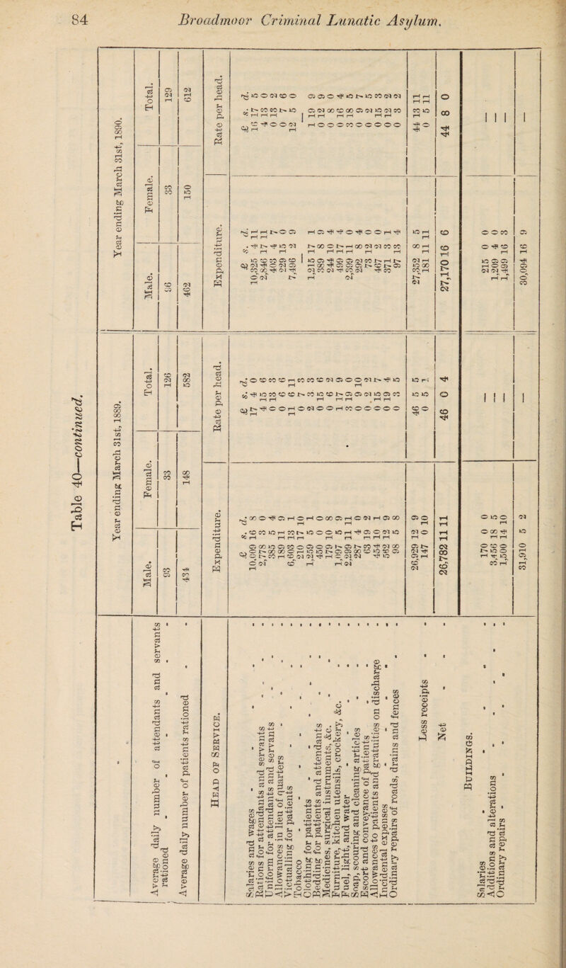 so f*2 ss •eo 8 o o hH 3 o3 H o 02 00 eo r2 o § bB C 'S £- © ft & © 05 OD 00 CO rP o S3 be P • rH S3 <D *H g3 <D © Ol 04 pH o pH © EH <D 12 © © CO 40 a rH CD pi (D 3 £ © 04 © © Tt» c3 o rP Ph CD P< <d C3 <D P cD SP M H -gi00f)®0 © © © ^ o ,.|>MMI>iO © 04 00 © GO ^ rft rH r-( | pH pH pH pH . ^ r~~ O O 'N rH © © © CO ^ rH pH pH pH o rH pH © 40 pH 00 o Hi mH H< NiHHI>Oa5 HCi^TfO^COH^ ^HH . ^ N »0 Cl NOOONrI 00 04 04 CO CO ^0 pH rH . pH H rl H pH r—l 40 CO CO C5 CO Cl) 04 tP O 04 05 ^ CO 00 ^ Ol ^ O 03 40©^©©04COiMrHlM- HQo^ciaiaNCi>a 04 CO 04 ^ CO 04 ■'^h CO rH 04 40 i i GO i 03 pH 40 00 CO pH CD CD rH o r- rH l> Ci c3 -J-3 O EH © 'oS f“H P cD CO 03 03 GO lO CO CO 00 r2 p<s CO 05 HH CO c3 CD rP pH <D Ph <D 4-3 Cj <D Ph P 4-3 ^3 P CD P X H ©©CO©r-iCOCO©C4©©©04 1>^40 c^^SlOS0C0C0J>C0iOC01>0505C3lO05CC _i _j , , ,—i , _ n^cohocioohwoococ 40 Pi io 40 CD © o CD *8 00©^©rH©rH©00©rH©04rH©GO .©C040r-iC0tM40©©40T-4^©O0l40 CC f-H pH pH pH pH rH P H pH ©Q040©C0©©O©l^©-l^C0^04C0 „-,©i'^0000©r-liO»04>-©©00©40©© m£ ©4m CO pH ©^04 04 Tp rH ©^04 04 ^ 40 © of CD pH rH 04 © © pH 03 © ©lM 04 tH © pH © 04 04 00 I> CD 04 © © CO © ^ © 40 © © pH © © 04 04 HP © © © © © © © 40 © pH OOOt? pH pH © CD © l>lO© pH ^ lO CO pH 04 40 © pH © rH © CG 4-3 S3 o3 > ^H <D Xfi ©S P <73 § HP P CD 4-3 M3 C3 c+H O *H CD r© a P 63 <D CD rj 03 •'-h O c3 > *“• (D P #o 4-3 c3 ?H CQ 4-3 P <D •rH 4-3 C3 P. «M o ft © a 3 o3 'd © bC C3 Jh © © M f> tf cc ft o p H ft W t» ■ m +n -ft 2 s a !> ■ > ft s 8 s oa ft 'gif a eS cS , 52 «, P w on J3 C-^ ■a a 2 !j 0.2 C/3 _5 »© rH M3 bp a ©.2 Pt c3 D -4_j r - - xn M3 o . o $ >4 of§ spg 4-3 D •§ a ^ on © , ® 1 bC eS P3 © m • 5 p o on © ft o ti ^ ft 1 c ft O m 6C H O «y © r- ^■2 3 2-S cn on c ft P ft 1,4 ft O O Sra ^ ci c^.2 w oq Ph P <J >- H ©. Sp , ^ 03 : * p O -ft* ft © on -ft '©-ft‘P •r- rr ft ■e ©-^ ft.s «S ci +2 ft ,n os bo br p,, P P3 ■rt'H H ac cs ft © ©^2 fl Pis P >..a .2.2.2 ® s'flh ftaSscsoo ft ft ^.S w-*3 O O - ft fT-< 35 HE® n += p =3 2S 2 on ■ S P <D H 1 P c3 co P •rH CvS i Sh c3 O ?H CO M3 D, • rH <D O <D ?H xn Xf! <D hP 4-3 (D TO cb HH P P M P pq 5? kp g p © p -S.S'S^P <« +a +JrarP ft © s*2 .2 © ® 2 § § S O ffl S Fh fH oc P3 xn D CO D cz: <^.£3 CD <d r-H ?H c3 M3 p CD •s^a mO i «+h O J- P P CO p O • rH M3 P *H • • CD 4-3 '—1 CO 03 *h ^'S p P £> r-» CO p ^ co o h O.h c3 *2S P cg<!0