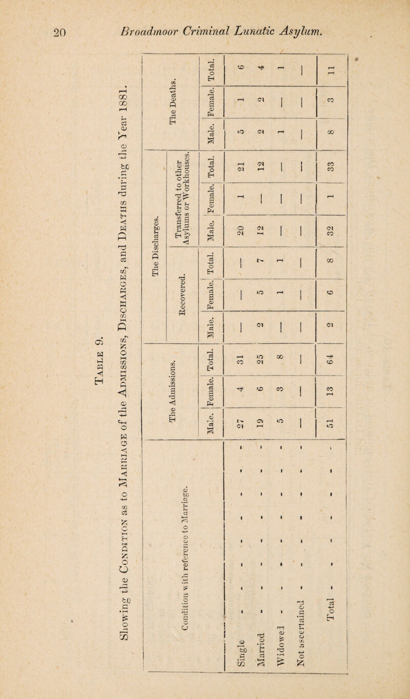Table 05 00 00 0> <v HH /~s 03 •N ◄ W Q co CO £ O M CO CO ft a> <+H o w o <* K < kr—V r<i O -+-i CO cS O >—i H c-H a K O O <u •«-» fcD a • M £ O r—H TX> CO -4-3 c3 <X> fi <D <X> to G 2 13 <75 ft o m - o JH C/3 -05 o ■g^s o u -*-> o cur ?H O «. cSj© Fh ^ “ CZ5 <3 c3 o EH o 13 a o> pH 0) 13 C3 o EH <D 13 a o pM O fH p K' o o o c3 -43 o 13 a <D PH CD 13 <M <D CO cc feH rn o o p r—I © © I I I I ■ I © o Tj ® .3 Tc c © C3 •7! .k—I C/2 p© d> £ C © .3 S o CO a +-» o & C© T*< f-c r—4 r-H co O <N l-H 00 <“• <M ( I co ©1 l-H 1 1 CO ^lll pH O <N 1 1 (M ©< —i 1 1 CO 1 “ 1 00 O «-l C© ©1 c3 *4~> o H 03 © o Total. i-H co i© (M oo | i 64 ' rJl rJl • r—l a <1 ^o3 13 a © c© CO J CO r-H © &H Male, j 27 C5 rH O | IS