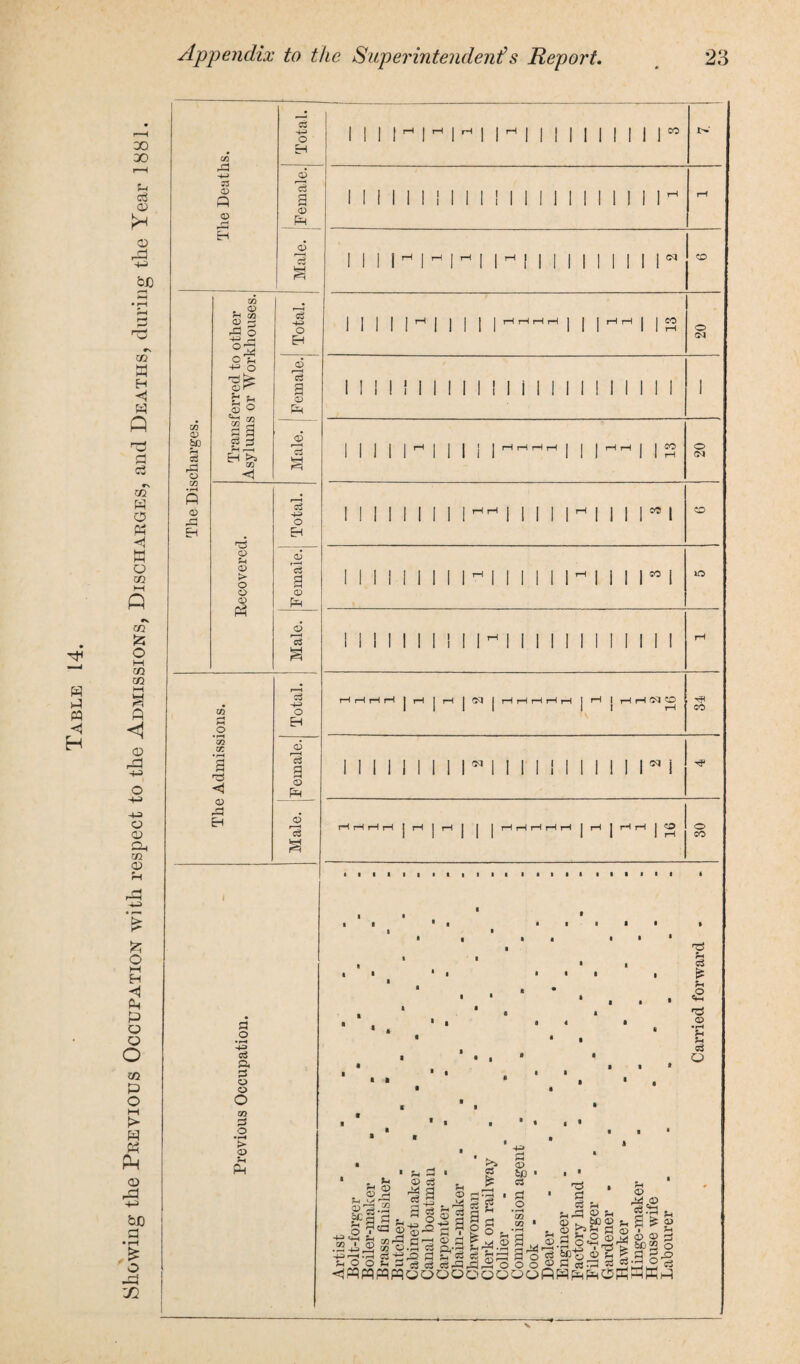 d d 00 oo u c3 0> o rd bO CO w H ◄ Q co H O PS ◄ hrt ►M O CO I—I Q •V CO £ O M CO CO M a a <d rd -u O <d sp to CD ft o M H ◄ Ph P o o O CO p O M !> P PS P CD rd +3 bJD d o t r~j 72 cn H-> C3 CD « <D CO 0) 60 3 rd o CO P © 43 CO . ® M tZJ 43 o Hf rt °43 O ?H o ©r* m S =2 ° S§ gj EH >5 m <1 o CD P CD > O o <D P O • i—i 72 X g <1 CD fl c3 pH p o o o m > G> P C3 •4-J O EH <D 15 3 CD pH <D 15 c3 -pj o <D g © Pm r2 o EH © '3 g © Pm c3 -Jd> O EH c3 g CD pH CD r-H C3 CO r- I M ! I CM CO I I CO 1 I 1 I ! j CO lrH I I I I 11-1 I I I 1051 i I CO i ! ! I rH r-H rH rH cm rHrHrHrHrH I rH I rHrHOjCO oq cm CO <D Peh ^ m a © c3 II g ^ ?« s-gi p'a.s glj p <D P CD <*h s °3 a >i a £ >73 S3 © M © S’ rt o • r-* 72 72 P P P P rP ^ P c?g s © .2oo ©.P3 ^ pi,' . . 4Jr-irc3 ci -£ 42 S?o3 oS H 2 O ^ 3 ^ 5j ojB 4 <jfflpqpqpqooooo M © M<D S.'S u g £ © 7 u © © ^ 6D” O 43.2 5PS O ft fft g o e3 SP © © M g ft 4? rSoooj^Scj:73 QOOCDPPPhPmPPSKP o CM O CM CO o CO O CO 'Zd P c3 £ P £ o •rH P P O X
