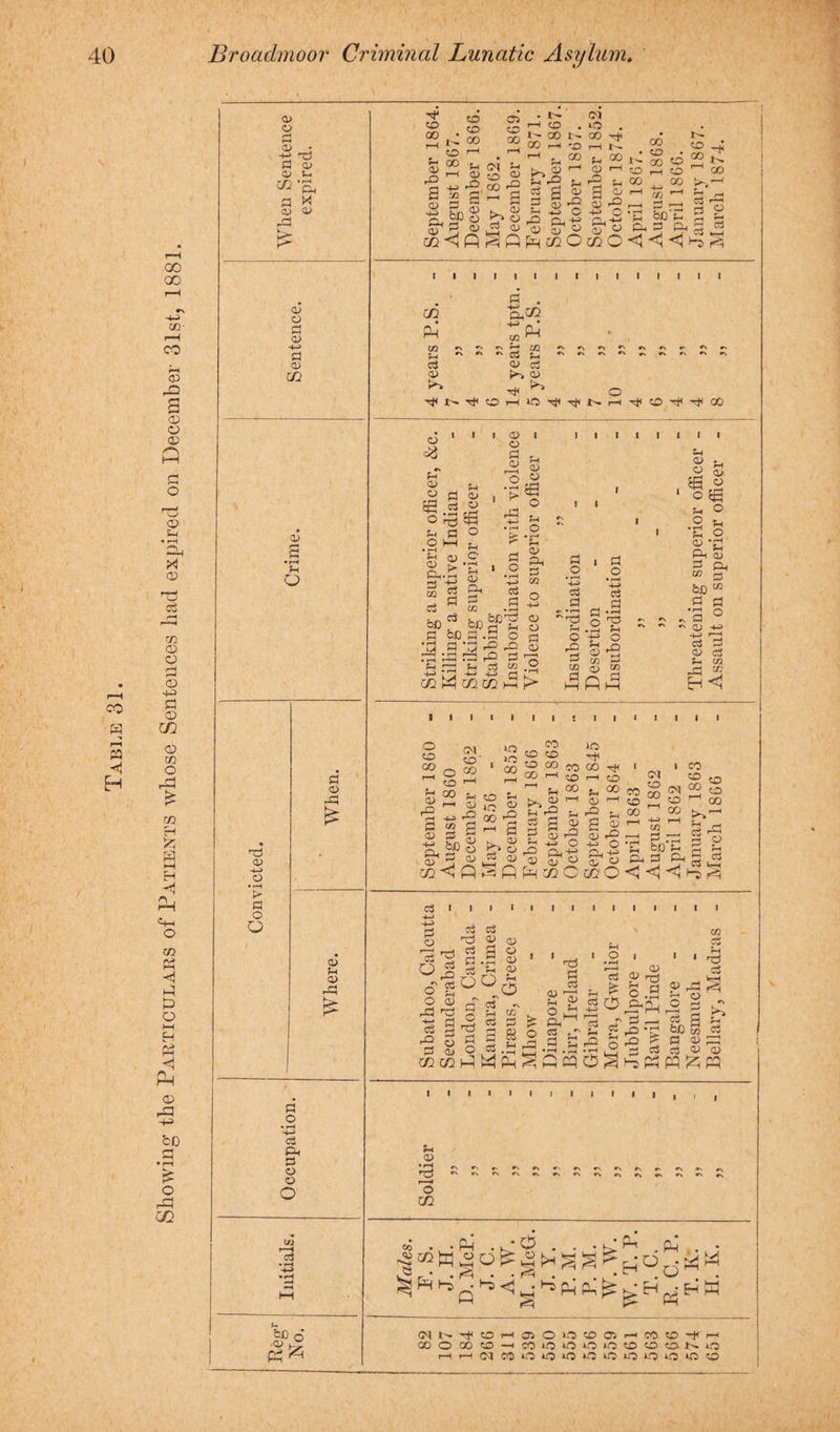 CO r-i Eh go GO co- rH co <P s CD O © P 01 o © © 03 <d m © © rH rH © o © C£ © to o m rH & s i—i H P O m P3 £> Q hH H « © rO ©3 fcD £ O rH r—*H c£ CD a d CD • 13 ^ d CD CD S-i CO a A OD CD rd £ © O d © ©-> d CD CO © d • rH P o *05 0) 4~> o • r-H ►> rt o O fl cd £ © ?H CD -d d o • rH •+H d Ph d o o O U2 tc3 fcc 6 P* ^ H* CO OO CD d 8 CD CO CO 00 03 co 00 a) r© 2 S <M co oo <D 3? © d id P • t- ’—i co N00 N CO i—i co --H . CO § g © g § rP d CD ©> © © « hd C/2 O Cl o . OO T* -© *© --HI© . °2 . <© © °° * CO o 2 ® H CD H co rd ^ co ^ 00 t-, H P r-H ry r-H Ph © -g r-H g_< d PS'S w-C g co O <1 <5 <1 00 O r-H d —H r^i i i co Ph a © i>» d . g<«2 » so ~ d © d (r. © ^NT|<OHlOrj(TM'r-(cliCO'c|lTf® © <*3 © u © Pi © O rg 56 t-< a © O dH - © i © d ,© © P © •gsa ^ © 33 ^ i i © © d ^ | m 2 pr Q -H c5 ^ bO d bo d o • rH •r> d © d, d CO CO bD d d d o • © 4-> d bo©) © d f-c © >D d D »© r© © rd rd rd rg d ro f~< rd f-1 d co o ■+J rrj ©> ©> o kT1 co W co co P p- d * r dD o o Ih.S c ©go r© H r© d ® d CO cD CO d /H d I—( HH I—I § S- 5 © 00 co 1—1 6 =o P rH -4-3 r~~ d co d © d d m H P »o »f5 00 CO lO oo CO co co CO CO 00 r-H 1—1 ?H ^ o f-t rg © r© ■-1 8 d d fH r© © Ph c, © © to H1 00 r© c^r s- 00 © 1-1 d> '© a © S rg H-3 O Ph -h* C/2 O CM CO 00 bo CO co 00 CO co oo D - fH d ■ d Ph <5 <1 r-« , , P , *H o a © 'd o *\ o o rd d r© d C/2 d d u © rd © © m d d -g © D 2 a ° 6o o> CD rH o J I c5 c5 cc d 3 $ O d o © rd © rH O CDr C3 d rd d C3 -© rH © d Di O d cc3 r© • r-l . _ • rH 6 cq O f .—( CD c3 <p n3 > t-* rA p o 9 Oft'fl ^9 d d © ©a a © r2 a d a . bD in d d © cd d © © M ^ W I I I 0) 0|—1 »n r—H o m crj . -O .p6 . . . O H-l P_| 2 r • . ^ ..S.P..HPO . . p-' .fM H Ph Q ’ (MN-#COHOOK5CO(J)HCOCOilH COOOOCOHCOiOWiOtOtOOCDNO HHNWlOUJiOiOKJiOlOOlOO © U ,8 © ■ o$a %< O .2 5H C 2 (D ’P1 rn •“H Ph cd P Ph O? rj bO w d d Da ° •^ © +H +3 ro d d © d Cfl rd g EH <1
