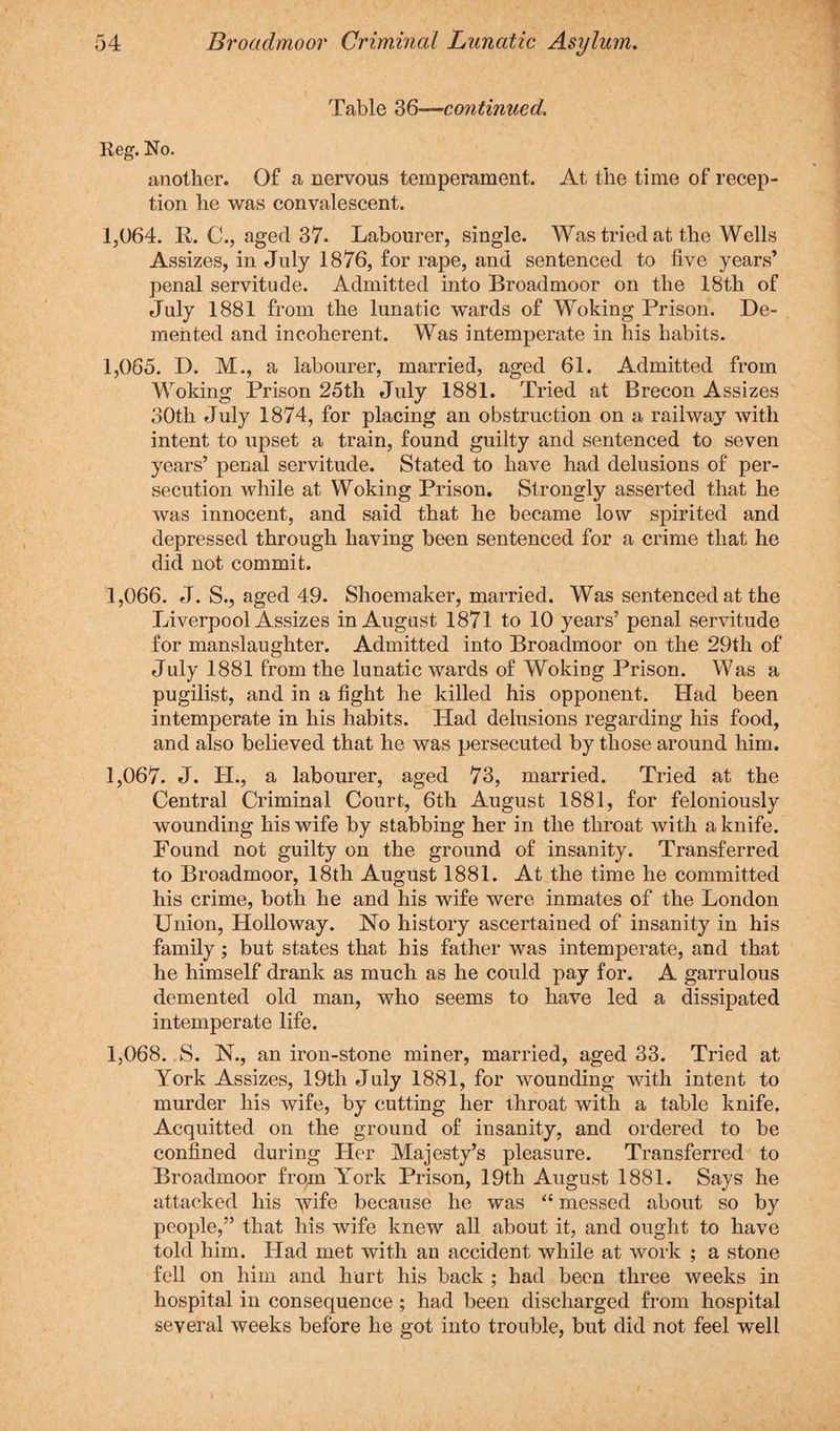 Table 36—continued. Reg. No. another. Of a nervous temperament. At the time of recep¬ tion he was convalescent. 1,064. R. C., aged 37. Labourer, single. Was tried at the Wells Assizes, in July 1876, for rape, and sentenced to five years’ penal servitude. Admitted into Broadmoor on the 18th of July 1881 from the lunatic wards of Woking Prison. De¬ mented and incoherent. Was intemperate in his habits. 1,065. D. M., a labourer, married, aged 61. Admitted from Woking Prison 25th July 1881. Tried at Brecon Assizes 30th July 1874, for placing an obstruction on a railway with intent to upset a train, found guilty and sentenced to seven years’ penal servitude. Stated to have had delusions of per¬ secution while at Woking Prison. Strongly asserted that he was innocent, and said that he became low spirited and depressed through having been sentenced for a crime that he did not commit. 1,066. J. S.? aged 49. Shoemaker, married. Was sentenced at the Liverpool Assizes in August 1871 to 10 years’ penal servitude for manslaughter. Admitted into Broadmoor on the 29th of July 1881 from the lunatic wards of Woking Prison. Was a pugilist, and in a fight he killed his opponent. Had been intemperate in his habits. Had delusions regarding his food, and also believed that he was persecuted by those around him. 1,067. J. H., a labourer, aged 73, married. Tried at the Central Criminal Court, 6th August 1881, for feloniously wounding his wife by stabbing her in the throat with a knife. Found not guilty on the ground of insanity. Transferred to Broadmoor, 18th August 1881. At the time he committed his crime, both he and his wife were inmates of the London Union, Holloway. No history ascertained of insanity in his family; but states that his father was intemperate, and that he himself drank as much as he could pay for. A garrulous demented old man, who seems to have led a dissipated intemperate life. 1,068. S. N., an iron-stone miner, married, aged 33. Tried at York Assizes, 19th July 1881, for wounding with intent to murder his wife, by cutting her throat with a table knife. Acquitted on the ground of insanity, and ordered to be confined during Her Majesty’s pleasure. Transferred to Broadmoor from York Prison, 19th August 1881. Says he attacked his tyife because he was “ messed about so by people,” that his wife knew all about it, and ought to have told him. Had met with an accident while at work ; a stone fell on him and hurt his back ; had been three weeks in hospital in consequence ; had been discharged from hospital several weeks before he got into trouble, but did not feel well