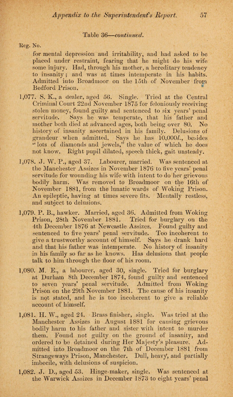 Table 36—continued. Reg. No. • for mental depression and irritability, and had asked to be placed under restraint, fearing that he might do his wife some injury. Had, through his mother, a hereditary tendency to insanity; and was at times intemperate in his habits. Admitted into Broadmoor on the loth of November from Bedford Prison. 1,077. S. K., a dealer, aged 56. Single. Tried at the Central Criminal Court 22nd November 1875 for feloniously receiving stolen money, found guilty and sentenced to six years’ penal servitude. Says he was temperate, that his father and mother both died at advanced ages, both being over 80. No history of insanity ascertained in his family. Delusions of grandeur when admitted. Says he has 10,000/., besides ‘‘lots of diamonds and jewels,” the value of which he does not know. Right pupil dilated, speech thick, gait unsteady. 1,078. J. W. P., aged 37. Labourer, married. Was sentenced at the Manchester Assizes in November 1876 to live years’ penal servitude for wounding his wife with intent to do her grievous bodily harm. Was removed to Broadmoor on the 16tli of November 1881, from the lunatic wards of Woking Prison. An epileptic, having at times severe fits. Mentally restless, and subject to delusions. 1,079. P. B., hawker. Married, aged 36. Admitted from Woking Prison, 28th November 1881. Tried for burglary on the 4th December 1876 at Newcastle Assizes. Found guilty and sentenced to five years’ penal servitude. Too incoherent to give a trustworthy account of himself. Says he drank hard and that his father was intemperate. No history of insanity in his family so far as he knows. Has delusions that people talk to him through the floor of his room. 1,080. M. E., a labourer, aged 30, single. Tried for burglary at Durham 8th December 1874, found guilty and sentenced to seven years’ penal servitude. Admitted from Woking Prison on the 29th November 1881. The cause of his insanity is not stated, and he is too incoherent to give a reliable account of himself. 1,081. II. W., aged 24. Brass finisher, single. Was tried at the Manchester Assizes in August 1881 for causing grievous bodily harm to his father and sister with intent to murder them. Found not guilty on the ground of insanity, and ordered to be detained during Her Majesty’s pleasure. Ad¬ mitted into Broadmoor on the 7th of December 1881 from Strangeways Prison, Manchester. Dull, heavj^, and partially imbecile, with delusions of suspicion. 1,082. J. D., aged 53. Hinge-maker, single. Was sentenced at the Warwick Assizes in December 1873 to eight years’ penal