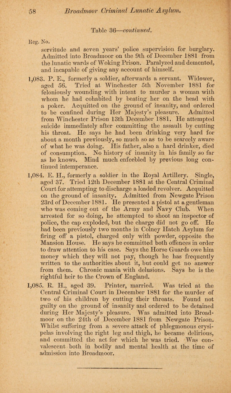 Table 36—continued. Keg. No. servitude and seven years’ police supervision for burglary. Admitted into Broadmoor on the 9th of December 1881 from the lunatic wards of Woking Prison. Paralyzed and demented, and incapable of giving any account of himself. 1,083. P. E., formerly a soldier, afterwards a servant. Widower, aged 56. Tried at Winchester 5th November 1881 for feloniously wounding with intent to murder a woman with whom he had cohabited by beating her on the head with a poker. Acquitted on the ground of insanity, and ordered to be confined during Her Majesty’s pleasure. Admitted from Winchester Prison 13th December 1881. He attempted suicide immediately after committing the assault by cutting his throat. He says he had been drinking very hard for about a month previously, so much so as to be scarcely aware of what he was doing. His father, also a hard drinker, died of consumption. No history of insanity in his family so far as he knows. Mind much enfeebled by previous long con¬ tinued intemperance. 1,084. E. IE, formerly a soldier in the Royal Artillery. Single, aged 37. Tried 12th December 1881 at the Central Criminal Court for attempting to discharge a loaded revolver. Acquitted on the ground of insanity. Admitted from Newgate Prison 23rd of December 1881. He presented a pistol at a gentleman who was coming out of the Army and Navy Club. When arrested for so doing, he attempted to shoot an inspector of police, the cap exploded, but the charge did not go off. He had been previously two months in Colney Hatch Asylum for firing off a pistol, charged only with powder, opposite the Mansion House. He says he committed both offences in order to draw attention to his case. Says the Horse Guards owe him money which they will not pay, though he has frequently written to the authorities about it, but could get no answer from them. Chronic mania with delusions. Says he is the rightful heir to the Crown of England. 1,085. R. H., aged 39. Printer, married. Was tried at the Central Criminal Court in December 1881 for the murder of two of his children by cutting their throats. Found not guilty on the ground of insanity and ordered to be detained during Her Majesty’s pleasure. Was admitted into Broad¬ moor on the 24th of December 1881 from Newgate Prison. Whilst suffering from a severe attack of phlegmonous erysi¬ pelas involving the right leg and thigh, he became delirious, and committed the act for which he was tried. Was con¬ valescent both in bodily and mental health at the time of admission into Broadmoor.