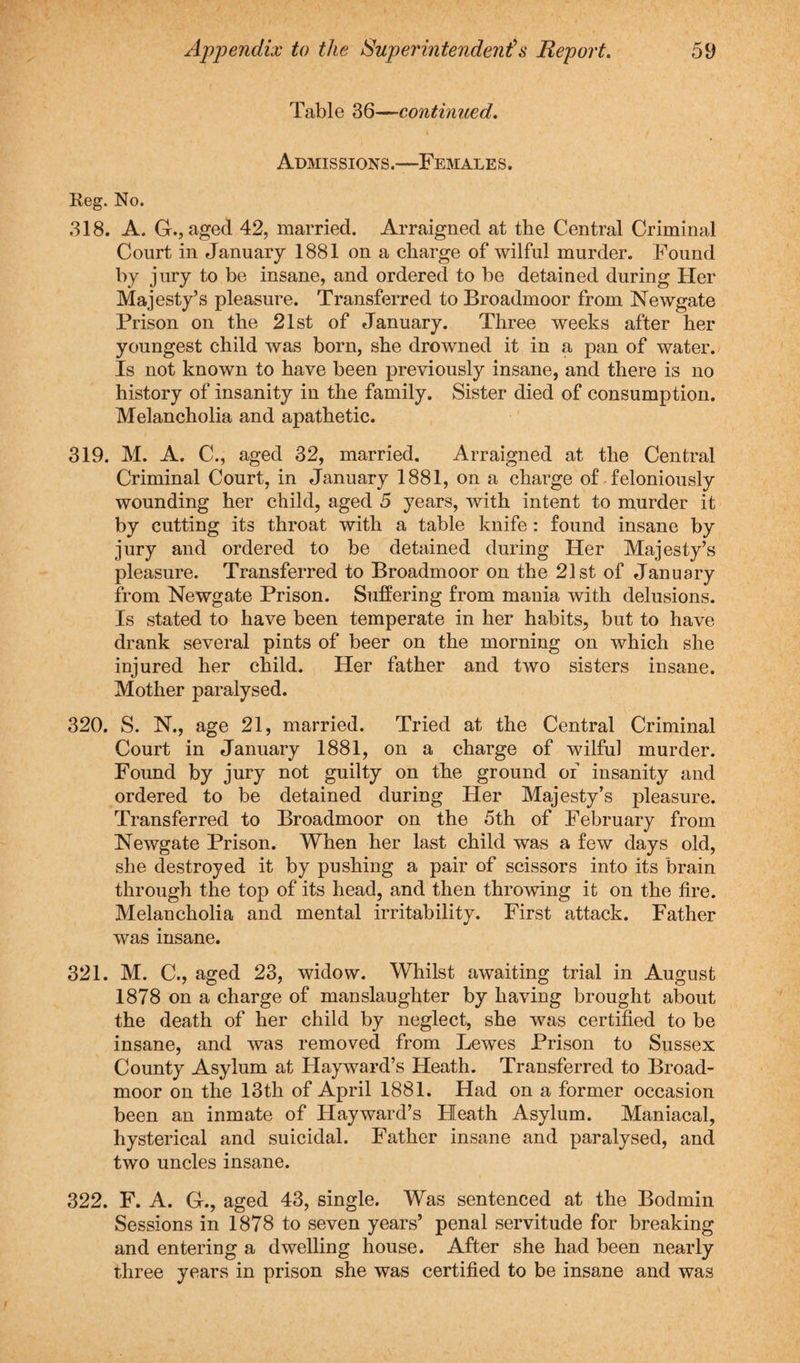 Table 36—continued. Admissions.—Females. Reg. No. 318. A. G., aged 42, married. Arraigned at the Central Criminal Court in January 1881 on a charge of wilful murder. Found by jury to be insane, and ordered to be detained during Her Majesty’s pleasure. Transferred to Broadmoor from Newgate Prison on the 21st of January. Three weeks after her youngest child was born, she drowned it in a pan of water. Is not known to have been previously insane, and there is no history of insanity in the family. Sister died of consumption. Melancholia and apathetic. 319. M. A. C., aged 32, married. Arraigned at the Central Criminal Court, in January 1881, on a charge of feloniously wounding her child, aged 5 years, with intent to murder it by cutting its throat with a table knife: found insane by jury and ordered to be detained during Her Majesty’s pleasure. Transferred to Broadmoor on the 21st of January from Newgate Prison. Suffering from mania with delusions. Is stated to have been temperate in her habits, but to have drank several pints of beer on the morning on which she injured her child. Her father and two sisters insane. Mother paralysed. 320. S. N., age 21, married. Tried at the Central Criminal Court in January 1881, on a charge of wilful murder. Found by jury not guilty on the ground of insanity and ordered to be detained during Her Majesty’s pleasure. Transferred to Broadmoor on the 5th of February from Newgate Prison. When her last child was a few days old, she destroyed it by pushing a pair of scissors into its brain through the top of its head, and then throwing it on the fire. Melancholia and mental irritability. First attack. Father was insane. 321. M. C., aged 23, widow. Whilst awaiting trial in August 1878 on a charge of manslaughter by having brought about the death of her child by neglect, she was certified to be insane, and was removed from Lewes Prison to Sussex County Asylum at Hayward’s Heath. Transferred to Broad¬ moor on the 13th of April 1881. Had on a former occasion been an inmate of Hayward’s Heath Asylum. Maniacal, hysterical and suicidal. Father insane and paralysed, and two uncles insane. 322. F. A. G., aged 43, single. Was sentenced at the Bodmin Sessions in 1878 to seven years’ penal servitude for breaking and entering a dwelling house. After she had been nearly three years in prison she was certified to be insane and was