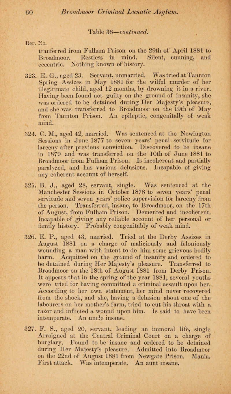Table 36—continued. Ref-;. To. tranferred from Fulham Prison on the 29th of April 1881 to Broadmoor. Restless in mind. Silent, cunning, and eccentric. Nothing known of history. 323. E. Gr., aged 23. Servant, unmarried. Was tried at Taunton Spring Assizes in May 1881 for the wilful murder of her illegitimate child, aged 12 months, by drowning it in a river. Having been found not guilty on the ground of insanity, she Avas ordered to be detained during Her Majesty’s pleasure, and she Avas transferred to Broadmoor on the 19th of May from Taunton Prison. An epileptic, congenitally of Aveak mind. 324. C. M., aged 42, married. Was sentenced at the Newington Sessions in June 1877 to seven years’ penal servitude for larceny after previous conviction. Discovered to be insane in 1879 and Avas transferred on the 10th of June 1881 to Broadmoor from Fulham Prison. Is incoherent and partially paralyzed, and lias various delusions. Incapable of giving any coherent account of herself. 325. B. J., aged 28, servant, single. Was sentenced at the Manchester Sessions in October 1878 to seven years’ penal servitude and seven years’ police supendsion for larceny from the person. Transferred, insane, to Broadmoor, on the 17th of August, from Fulham Prison. Demented and incoherent. Incapable of giving any reliable account of her personal or family history. Probably congenitably of Aveak mind. 326. E. P., aged 43, married. Tried at the Derby Assizes in August 1881 on a charge of maliciously and feloniously wounding a man with intent to do him some grievous bodily harm. Acquitted on the ground of insanity and ordered to be detained during Her Majesty’s pleasure. Transferred to Broadmoor on the 18th of August 1881 from Derby Prison. It appears that in the spring of the year 1881, several youths Avere tried for having committed a criminal assault upon her. According to her own statement, her mind never recovered from the shock, and she, having a delusion about one of the labourers on her mother’s farm, tried to cut his throat Avith a razor and inflicted a wound upon him. Is said to haA^e been intemperate. An uncle insane. 327. F. S., aged 20, servant, leading an immoral life, single Arraigned at the Central Criminal Court on a charge of burglary. Found to be insane and ordered to be detained during Her Majesty’s pleasure. Admitted into Broadmoor on the 22nd of August 1881 from Newgate Prison. Mania. First attack. Was intemperate. An aunt insane.