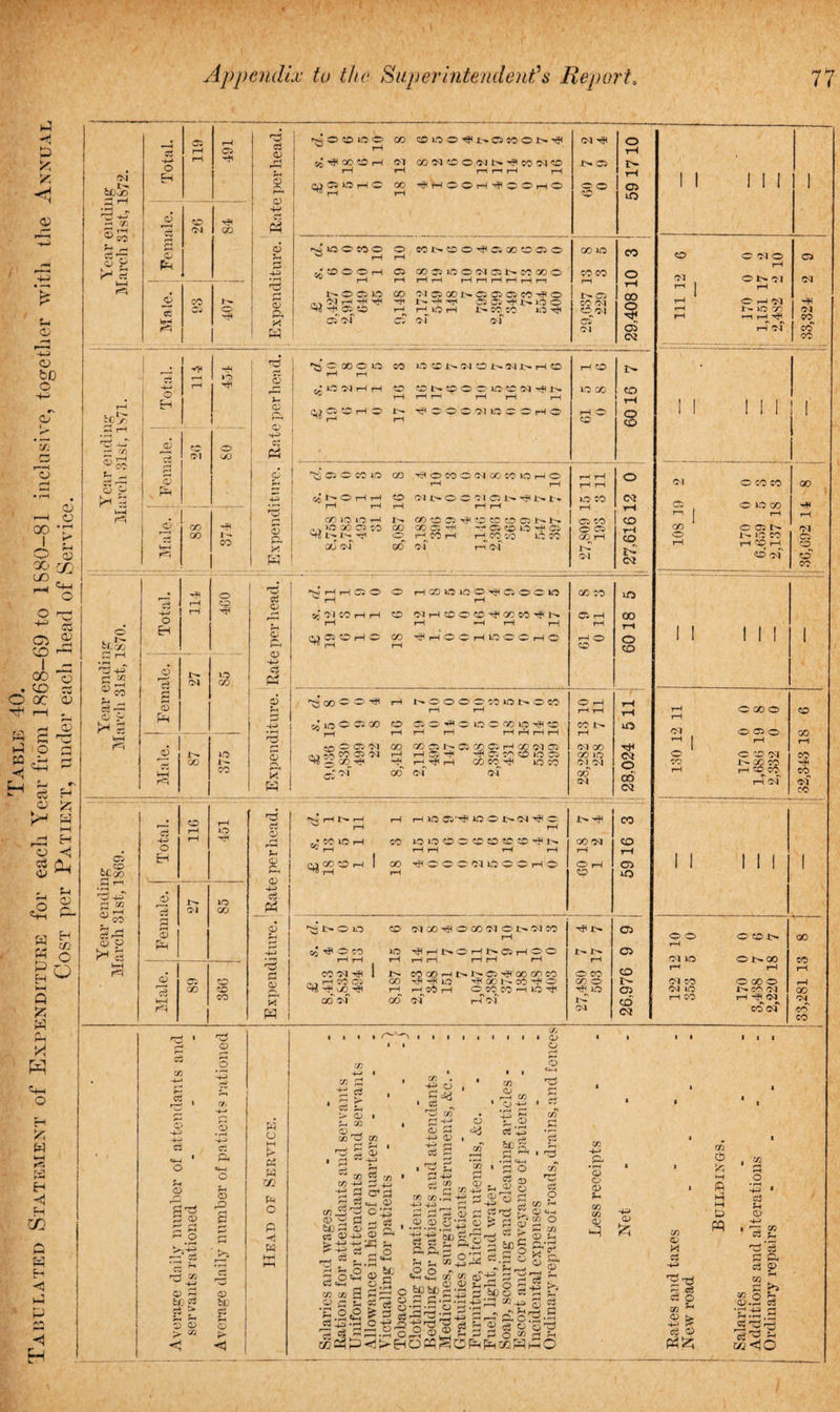p fc * <1 03 03 -t-j © fcD o © V, r- t7i —i a 03 —< © co *r i t o S X. x ,y ^4—4 ^ o Q ^ ^ cO C3 2 CO — I ~ 00 ~ . CO C3 O or 03 ^ r-< u s a-s »-! o a H £ h « £ H w hH r—« *- © C3 (*) j <i> ^ * £h £ P- a H rj c/3 h ° M Q fc W Ph r_i £ W »—i x< r-^ ►-* H <1 H CO aA r—< ◄ ->4 beio <D CO rH CO o 9 ^ , «-< Ct VH F^4 CG 4-* o EH <D Ph © CM © 00 Ho — fZ> S ^ ^ co jh _< Y* £ H-< r3 o bf-GO £ rH d 4-7 £ ™ S r? <d ^ >< S VrH ci _to bCco GO 4-3 £ CO cd co ced © HH F~H O 02 HH rn o H CO o »G» rH *2 1 S3 I o EH o 2 CD PH V Ti HH CM i>. 0o cG 4-> o EH o to »o CO, IQ l- CO o rH o cG a CD PH O r—« cG HH r'n i— o i Cl 00 lO GO to to CO cG <D CD ft CD 4—3 cG P3 D d r-1 S3 p>t x W d re D JH Q cD 4-> cG. P3 CD pq i o <D 4-3 CT P3 CD ?-« £ 433 • >—< PH o j- CD -— r. i -H CD cG to CM 80 H CD <D zz 4—> <D r-H V—H 88 eo a p. X H O c5 ui 4-J £ rg • s 4-3 4-3 C3 «+-( ' O r-< o £ (D rO ■- o o - if, ^ P t S V o « s 32 r4 P CD r; r-< <D a H4 > w w P4 o p -H w ^ O to O O GO COOO^NOWON^ 05 ^ 00 tO rH CM GO 04 tO O O-l ^ CO 04 tO rH rH ri n H rH O O H c CO hhoohhcoho njoomo o concc o ^ a; x o o o ^ _i _j NOC3LO CO 'MC3XNC303C3CO^O /ia 0-1 H H4 1--- C30HJ>>00 H 03'-O r-^ H LO H CO CO Orjs Cl -M Cl of of 'SCOOOIO CO 1-0 to XH Ol to Ol X> rH to rH rH • lO 04 H H to CNCOOlOCCqrfIN rH rH rH rH rH rH ^ C3 CO H Q l> ^ OOC Ol « O O H O CM ^ i> ci o o to 59 1710 -. I GO 1C CO CO CO o r—i rH •£■*» Cl 00 CO <M tO O' ! o Cl A | Ol CQ rH tO r- O 00 CO rH O to rH Cl W CO o GO NCHH to rH rH rH C75 lO lO H N- >0 OD Cl CO CO L- d ^ o GO Oi GO r-' CO rH ' Oi O O H Cl ^ CO co lO CO I of O CO Cl co O Cl GO H Ol NHHOO O HXOiOO^OOOlO ^ rH rH Or* Cl CO H H tO ClHtOC<C^XCO^N rH rH *H rH rH (V. Cl to H O CO ^HCCHIOCCHO H rH GO CO d rH rH O to lO 00 rH O CD ^GOCOTfi rH NOOOOCOWNOCO rH rH 1C O Cl GO O C3C ^ O O C X 1C ^ to 3 f—< rH rH rH rH rH r™H CO O Cl Ol C/D GO Cl l'>- Cl GO Cl rH GO 04 Cl AA CO Cl Ol rH H Cl ^ Cv CO to O Cl H«^x^ -H H^H GO CO lO CO ;oi oi ^2 cc* r—1 HlOffi’^lOOIXN’IC rH rH CO lO rH CO lO o o c c C C C ^ N rH rH rH rH rH 00 tO rH I GO rP O © © 01 lO © © H © rH rH ^J>OiO 05 S' © 00 rH rH CO Ol ^ rH CO Ol H® ^uo rr< 00 of to 04 00 rjl O 00 Ol O X> 03 CO rH >0 HHNOHNC3HCC co x h i> w ci^oocyico GO ^ Hfl iO ^ 00 1-- CO T}< O rH H CO rH O CO CO H IQ ^ GO Ol rH Ol !>-^H 00 Ol O rH to tP Ih 3h O CO GO' O oi CO CO rH Cl 40 o C2 CD ai CD d o Ol O 03 O rH ON Cl O rH Ol N io y~) *4H^ Cl Ol HH Ol CO CO*' CO o CM © CO CO 04 rH Cl © IQ GO CO tH ^ | rH GO © © 13^ CO © 1^ IQ CO rH tH tO rH <M © Qcf GO ■H Ol Cl to o co © rH —J— rH rH rH CO !>• rH lO CM GO rH GO IQ d Q)Q1 o od Ol CO Pt o CO O GO O O Cl o o to Ol 3 ^ GO CO rH to CO to 00 rH CO co of CO I I ! o o •H Ol no Ol CO Ol lO rH 00 CCON ONX O GO O 1h CO Ol |H ^ Ol CO Ol 00 CO 00 CO CG t~* > <D J-4 C/2 C/2 rd ^ 03 CO 4-3 4-3 H S ^ coiS^ S> £ £ bio £ D CG D 4-3 > 4H > 433 C/2 H i <D +3 H 5 M * H 4— £ •h a> OS £ 05 i © A ^ P H O 00 . , tj I CG ^ G£ 05 . £ -H O <D £ 4-J O) . Of CD O H H O 05 cG 05 <D Pj.O ©g> .o,g _ g g= 8 - °t2 ^ ^ w cS 05 03 O H 03 £ O) TJ2 .£ -H ■P-p ( £ P £ cG o 5 2 ^S -£ ^ *3j £' n ZuZS'M f ® S S £ b£) bo f- • rG h a ° 3 --i 3=3 rS-j- ^ - -grrsTS ' O S CD o - •rH rr ■g#S Cv -4-3 g3 a •rH q-H » £ o Cj ^5 H* ^ O O 7^ H 4H ^ £ & si £ ?Tr r,-s CD £ t> £ £ £ 9 c-.£ O p'd '4-7 05 .£ *5 d of rd CG o 03 Jh P qn 05 O £ 03 CD H Q,*p‘ <D <D O (D JH 05 05 CD CD 1 C' rr f-H CD £ 43 £ b ,— o — bco a 73 ^ <u o 03 CD P^I CG dd £ cG cG O m d H P P H P PQ CG ^ r-H -rH OrH ^ l£ rH ^ p Q X3 £ aoC^^<l>eioM^afHfqccpqwO -h £l, o Si cG O £ o 05 ^ m fjrv d.S S ^ 03 D 4-3 . . cG CD 05 rH rH o 4-3 « cG Ph CD 4-3 cG Ph d*cG £ ft cG CD 03 £ b ° c5 © 03 CD-. CG 'tp r