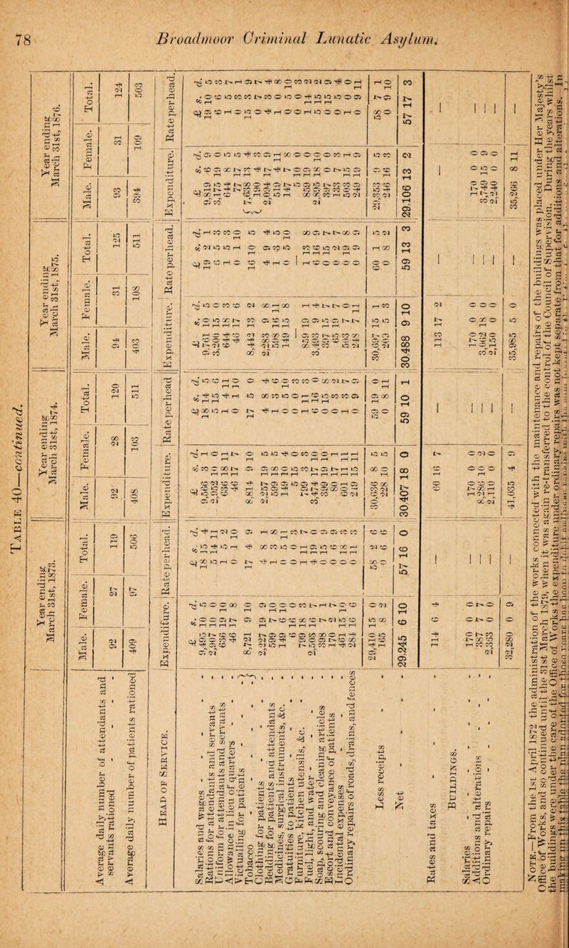 4 (4 * *s> 4o w 4 t-i CD hi:oo pH pH CM -43 rH O H cl & &CO f-4 ~4 c3 r © g ^ 5 lO . I'' bCco J 43 i go D co 03 7- <z> A (■H c3 kH t— S(joq rs <D CO ci © © £ Lh c3 ' l__l beg £ GO ^ * rj 43 c3 a> < co JH g C3 CO o 10 C3 D D *3 D ft C5 o D *3 t-H co 05 05 CO D PH D C3 ft D H o ft * O EH 10 01 iC g D ft CO CO o D c3 i— pH 05 CO o c3 43 O EH o <M CD *3 D ft a> (X) 04 CO O CO o o Eh 05 co o 0 CD b D ft 14 CM 14 05 d ksH r“H CM 05 05 o H< 'd Sm b CO 43 03 c3 £ D o rj .2 -p c$ CO S3 4H o .2 •p c3 D rO g 'b S d <D £ « O 1 >s © « bC 3 a > © © > *> < ai rs © IP s- D ► <1 C$ CD cD O 4-» b ft CD r3 s ft b <D O r~>| O ft g CD a 3 c3 CD CD 43 b ft CD 3 4p rd 1—1 P« © 1-1 IH « o 05 M M2 PR O ft 4 -s>lOC0t-F-H05t^P<00®C0e'l(MC5'^®F-l 0 rH 1—1 rH O rH 00 • ©©iOWMl>MOit:©'HnOiOiaOP ic rH rH rH fH 14 05 14 □ OJ O H O iO O tP H O O H 1-0 O O rl'O rH rH GO O 1C 10 f>J os ® »o m co os fh 00 ® 0 0 0 co fh cj © rH fH ic co CM to«DOiOOt>CO-^l>-'^IJ>.®C5CO®lH1005 pH pH pH pH pH pH pH pH pH 05 CD pH CO 0b>0Hft>00OH<051>-»005i0l'-.C0C0CJ r,,Hi>HFb.,«aaHH( 10 cs ® co ® -+ HlOOH® © HO lOH © © M H IO © CO 0 ic -H CO CM CO 0 05 CO CM of M rH oi CQ r^rHeOSO® 10 rjlioo GO OS i>. GO CS iO CM CO C^MiCiCpH O 05 CO lO 00*010 010505 pH pH pH pH r—1 rH GO CO rH QlgOHO O ^fHC 1 pH *D O O O O ^ pH pH O O O Ob IO 4 10 c CO *0 CM CO rH 00 pH H ^ I4 14 O r-H rH PH CO O rH <M 0 10 cz) n ^ f—I p( H H CO 05 *0 1C 05 05 1C 05 14 14 ic ic 05 14 rH pH pH pH r— rH pH rH H C^O Cl CO GO 05 05 co 1C CO CO 1- 05 CO CO ,,. CD O ^ W 14 01 CD -H GO 05 rH 15 05 C5 d C H PH '•M Cl 1C rH GO Ar1 CO VS G-J O M CO rH Oi CO 06' of ” •N £ -ch 0 co rs 10 o h o o Tji«0®coec®oo'MA-'-as ° Hn r-H • -s-io^rH 10 oo:oinor-®iQeono5 65 ■ GO O rH ® £- ^ H O O H ® O CrIO O pH rH 05 GO rH O rH 05 O 1C 05 iO t|lHOHl> ® lOlO-^OCOCOHHH pH rH pH pH pH pH 06 CO O GO 14 05 05 GO O iO CO 05 14 pH »0) O <M ZD CO ^ -X iO CO 05 ci ^ N05 0:100JH05 0HC5 pH 10 05 H 05 1^05000-^ GO O pH 1- CO CD CM GO <M CO ic 1C CO o CD> CO CO Ol O «M O 00 I> o rt< o CO FS^1 AsqO OS rH GO f—' CO ® 05 05 CO CO © F—1 f—1 rH *C *C ° • IO Tjt O H H? G0C0l0OrH05l0«000rH “nH rHr-irHrHpH Cl *D CO t-H CJ GO 1C pH O 14 ''JHCOrH'^bOOO ^ pH p-l CO O ic r~ 10 4 1COCQO ^ pH O pH OJOCOCObHNOO rH pH rH «c O O 05 14 r-\ r-i r-4 t-*. 05 O;i4CDCOOO0l4(MiOO rH pH pH pH pH rH 15 h* CO CO 05 CO r}i 'H 05 *D pH M 14 14 05 05 CJ 05 01 ic pH CD 05 CO 00 O H H 05 O 05 14 to 00 l> O CO H Tji !N 05 Cl GO (M <M I p- 04 1C GO O 1C rH O pH or CM o rH CO m CM 05 CM O 05 O O 1C O’ O 05 O 1- rp rH 14 Cl CO CM OOO O GO O i4 O O pH O pH co of 14 o rH o O CM O OOO OOO GO pH pH CM p- GC 04 O 14 O O 14 O O h* CO 1^ X) *c pH CO CO O D X . 43 2 o3 > o 3^ m D 1 ^ c3 n* jo rH 43 _ CO D -4-1 c5 D D O <nd d43 spS SO C Cj CZ5 ■ -£ s H C3 4-( D x & o o *42 D ^ p- ^ ^ bCC 55 - ^ 1 4 Ch H3 03 2 X - ; 4h ! O vi 43 CD ^r2 D i^i Vj c3 O D D D S DHh ^ x o C3 D-S.2 • 43 ■ C3 ?H * rG ^ C3 «2 * D D. DO CO . . . ^ 4-J+j p ^43 g cd D C! ? g D O-rt D ^ id 43 *43 -rn^ ^ c3 ft q, g ^ ^ b ^ ^ ci « ogft 0 ,0 >; C EZ3 r «n !L, 00 CO a) S a> be g 0,; w D D ^ o §42 ^ c • < § «3 0 PO^-S ^ 0? « OH O J® b M CZ5 VI CJ H as |2i M fi Hi CO 8 « -i-a (D ' W ft D rP 43 >a CO D 9$ P m *3 c3 1 D OJ > j u f . ;, 1 ^ 4 > j f-1 ( 1 lc2iJi>CclXl3'j0wi^-c c; s C ^53 o,h C'H.rt+j^; «4j 53 ’S .2 s2 ^ p h ‘-3 ^ ,2 ‘S ‘ ^_ J ^ 2|_, O -H' H jj ' c- C 1 ^ 2 q ^ ^ Sh w ccrtp<J>E-iQW^O^Pm»HMO fl e3 as Q> P3 ■ H si a a 4 D Sb 03 O b Q.p C3 •C.H S & «<JO oo ss-u - V.dS hh - •43” b n Vj r—< . C5 fe M ‘Z? G 55 c» S J_, # W ^ C3 43 ^ O ct ' kS « s. M i-f’+S S3 . bcH H 1—1 o CM iC co o ic 1C GO 05 ic co 05 ic CO o 05 O o CO CM <M CO dP o c . C3 '/ . ft ^ ^ C rH C3 / ^ in CJ Mi b/: ^ = p b r—< rg H 43 •* rd H-i p o g ; pp o-' b 4. H D D H O -3 *t;0 5a O 33 4* os 2 a 5- r—' Q5 .!' © b §** ot o CD GJ O 1 -43 ' O. sS. id 2 as p b ~1 h rr M ^ PD *• H p>« D sc Mi 5 p ^ g.: +j ci — s ^3 -h h c Sio _ H © » © ci s: « H be 3 2 4 rr h-i ^ © ^ ~ ^ !Z) © o M. b 4 4*H 8 a-s; AS ri (jj - g 2 ft-H-l P-r ri _ p > © 2; © _A © C 1 ” =’ A< °®3 'u 5|s®|i o * ^^ ©§ f-i 2 c «■ 52^:1 ©o +- -alH m 2^- 4H C o C 2'h 8^ © si 2 P © c- ~ © P ^3 ® cr P 43 'c © © © m p ©Pi p ©pp, Vi g ‘ ft H y. g CQ & ii5 “ —I 0 bL-H- _ p 4 d K o-s b H o ©^.2 © a5 ^ £ © et 0^2