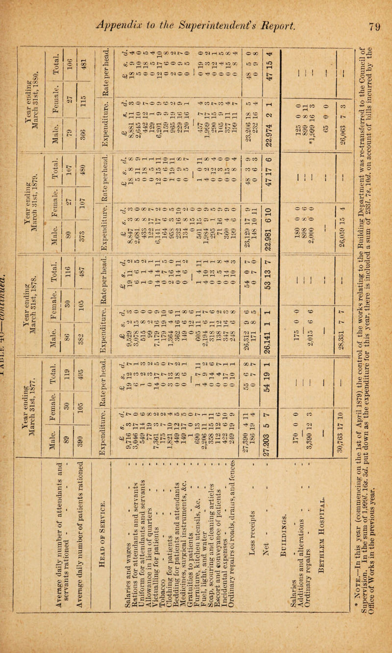 o GO bcoo .£ ^H -4-7 X & o co p- C3 3 U In c3 r H c3 I CD O ‘ ° H oo o f*4 cq o Ci 5 I r- io © I CO I 50 &LG0 -ft 03 £ 5? £ -C rr O o VH Total. 107 480 6 ci N rH 'M o gd ft • o O co GO HH co 0) rP 0 r» o p, <D -M <v Ph P <d £ <D Pi <0 -H C3 cd 'S'^OIO'J OQO'MN© ^ i—( O cq rH lO GO Tp O GO c; D o oo O N ^ O D« o 50 rH rH rH 05 CO 04 H? so 0C no Ci iO rH rH rH rH mooioconcnoo I rH rH o ^ o o o o GO O |> H< ^COONODO^DH ^ CO I>* CO no tF rH fJ rH O Cq rH Oi D Ci tD CD * rH rH *-H rH rH :H !>• N O Ci rH rH 00 5D <M rH rH rH rH rn rH pH lO Cl ® H S U5 ® © 1 NOJCONOi cd cq oc^^do^oco^cq no Ci Ci O Ci O CO w 00 CO.^< H4N H DCJ H ^ CC Cq CD rt1 Ci 04 i— CO rH Cl Cl rH co 05 C4 ci . . - -- ©3 ;00OHHHOHC01> . OD H 00 L-: lO C P C5 lO © Cl Cl CO lO GO CC r—t rH r—i rH I rH rH oo no o © cq v h tp o © o o Ci1 C0 CO CO CD l> rH GO © <D CO © GO C4 © no © cq © © © lO © Ci © d rH ?H Sft rH •H . CC 00 20 NN CD CO CD GO 30 i-o D H CD ^ O n- © • rH Cc rn pH rH rH rH rH rH rH NHWCIH^COffl^OH^WHOO © 00 CD p( clj'Hioococi-t'©iococo ©oo©q>©Ci ^ X c ^ H H H Ci Cl H 0©cq COrH cq rH rH 00 cq CD rH CO ft cq o rH CD 00 a> ci <M CO kCcO 0} co pH £ c3 -M o H 0) 5 © CC rH P I CO © o p ■ 0> GO Cl GO CO OD a c3 P3 CD 3 3 S a « .r-i^rH^^t>CO^O CC rH rH rH CiOHO^O'NOO qj rH rH HHHX^O 7 ! 0 ; i> rH ^ © c-C no HP © © 00 rH rH rH rH rH h ^ o e o © rh © CO no SO : CO < IOOC5COHXCHN50NM® • oqioGOoqcoo^^cocooqrHcoHoqcco Co rH rl H rH H H H H H OJ 00 O 05 as '35 H C'q Ci O O H a) 00 N C/} Gioqj^r-I Ci O Ci H CO ^ H 0 HO O O H H WCO H CCrHcOrHCOOl Ci co' X> rH of © no Ci oo Cl rH rH |> CO rH CO Cl rH CO <M GJ 4+ M ^ * 00 s 2 £ § k—t r~-i c3 -4-J o EH _ no rH | CO rH Jg 3 s © ft no I CO I o ! a> —w Ci 00 o Ci CO c3 <D o> P 0) -H C3 P3 o rH P H 3 P o a X pq :t>Hcocqioci>(NH . cq co cq co i> co go © CO rH rH r— rH VI CCr-C^CCOOO —I C4 CD i^rH rH rH X> Ci HP i>* © r~* rH rH HtPCOOO 00 x> Ci> >o o nO Ci rH iD ■vl>OCOOCqcq^lOlOOJ>r'HC005 ^ rH rH . CO t*-?C5CONONNOCOHlOCq'X>C5 50 rH H H H H H rH rH H H rH COCC5NH>OHDC5HO«OQOCq(MC5 i>; OO CO rH 00 HP rH © Cl CO rH cq cT co' j>7 rH cq rH rH ^ Ci o co Ci GO CO H (M i> iO OO o <M CM I I I i O rH CO rH O 00 CD no Ci Ci oq Ci Ci rH 00 Ci © © © O 00 o O 00 o oo Ci o HOOO ! i © o no !>• CD CD no rH © c? o o o CO cq o Ci CO CO o © no CD CO CO CD © CD ci no Ci lO o CD cq !>• CO CO GO cq o rH rH CO CD tp O CO 5m CD OrX r-H H • rH 2 >> OT3 <D SH rP P CI w rH «4-t O 3 g rH P -H O 0) pH CA) c3 rt o CD rH 8 Co' tp Pi CO O CO !» 2 3 ‘P ^ P CQ K c3 CD r=! O 53 'C O 3 P iC rj fl-rH ■J3 cc o3 2 P S-i ^ ~ <D C/> M Ph ^ o ^ k. cj ^ CD D Po 5 r/> «M rP O-H ■« ^ c p O ^ 05 -ti H r—J G 0) 05 A 1- X 00 <D ^ © ft cm h ° % rH'ft o -M 6/d’^ P =0 • P CD O rH P c3 03 p r3 s -M CD 1 <D 03 -M o o u Q P P O • rH ft 5 it rt «3 f t-« pH ® % H ?! 3 ’3 rp <D iC g © > H B O M >■ tf M C/2 B O P W K y 45) CO O * os' T5 03 - » -p M osj' © 3 gs. feHH- H 03 3 Oc ci «m 03 O? <D G Kg; c3 -4P • ■p 1 O -M Ph S CQ ^P CD or P o c iP PS Ph 3 =2 ft 3 O.p o o «s 3 2-^ P O? c3 o oT 03 r£ 03 •2-S -M ^ 3 .ft cg -m icS 4S «, CO ■ 3 © CO +H HH* *- 2 » ffl - .2 ©.2+3 2 HS 5:^2 - - o: Q ^ O co ^ ** 5m C5 «3 03 O flj Q * o if ip - ®  ft S - O 3 O 2t © Jr © O ft © - CS r fe X © o 3 .© cti Ul 2 ^3 aT :+a a. . c3 o _a X 3 h ® '3 _ _ r-5 X o  S P 3 M -d 5 ft 2 S iC P ft'3 3 G O vj ” .3 © m ft1 s-> _Z ® -d 22 ci r 3,0 >s ip O ci g 3 -1-3 (T1 0© 03 'M #Ph *S CD CD ?H 03 03 O H 40 © SO * w p p M P PP o © ft x I C3 Sh ci 3 & * 2 p H M PM CO O a a B ft w H ft ft g 2 oft o2 © P .. — 3 o3 ®3 H ^ <;>EHO«^e>;^ o . _•» -T pH H M 2 ci 8'oft H O 73 H ^ ft !Z2ft hO 3 tf) P M ©2 «s •.rtD ? Ci ft Sr a2<1C Sr ci H P 05 r-a © 155 O' - K '2'O-p £8 2 © .2 ft ft2 •+H 3 2 4H> 3 ■< x