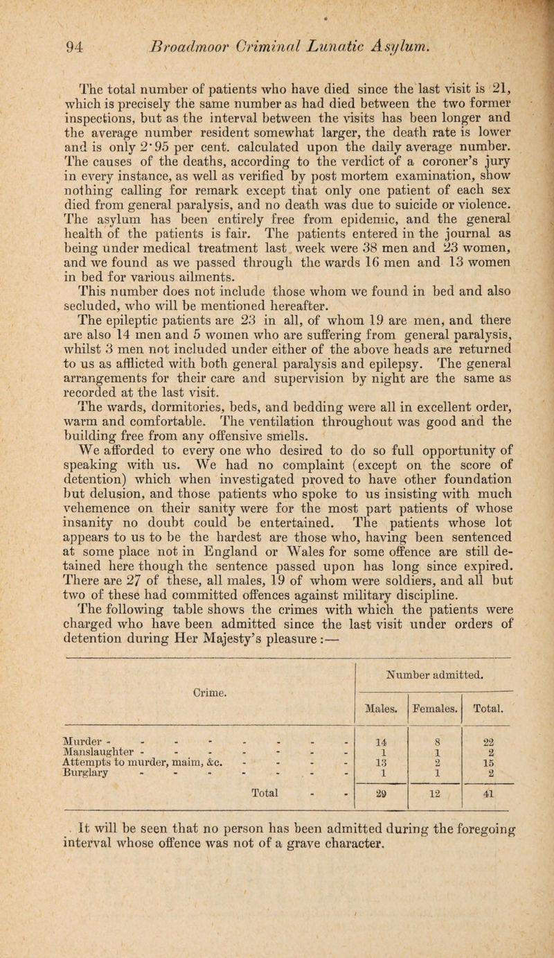 The total number of patients who have died since the last visit is 21, which is precisely the same number as had died between the two former inspections, but as the interval between the visits has been longer and the average number resident somewhat larger, the death rate is lower and is only 2’95 per cent, calculated upon the daily average number. The causes of the deaths, according to the verdict of a coroner’s jury in every instance, as well as verified by post mortem examination, show nothing calling for remark except that only one patient of each sex died from general paralysis, and no death was due to suicide or violence. The asylum has been entirely free from epidemic, and the general health of the patients is fair. The patients entered in the journal as being under medical treatment last week were 38 men and 23 women, and we found as we passed through the wards 16 men and 13 women in bed for various ailments. This number does not include those whom we found in bed and also secluded, who will be mentioned hereafter. The epileptic patients are 23 in all, of whom 19 are men, and there are also 14 men and 5 women who are suffering from general paralysis, whilst 3 men not included under either of the above heads are returned to us as afflicted with both general paralysis and epilepsy. The general arrangements for their care and supervision by night are the same as recorded at the last visit. The wards, dormitories, beds, and bedding were all in excellent order, warm and comfortable. The ventilation throughout was good and the building free from any offensive smells. We afforded to every one who desired to do so full opportunity of speaking with us. We had no complaint (except on the score of detention) which when investigated proved to have other foundation but delusion, and those patients who spoke to us insisting with much vehemence on their sanity were for the most part patients of whose insanity no doubt could be entertained. The patients whose lot appears to us to be the hardest are those who, having been sentenced at some place not in England or Wales for some offence are still de¬ tained here though the sentence passed upon has long since expired. There are 27 of these, all males, 19 of whom were soldiers, and all but two of these had committed offences against military discipline. The following table shows the crimes with which the patients were charged who have been admitted since the last visit under orders of detention during Her Majesty’s pleasure :— Number admitted. Crime. Males. Females. Total. Murder ------ 14 8 22 Manslaughter ----- - - 1 1 2 Attempts to murder, maim, &c. - - 13 2 15 Burglary ----- - - 1 1 2 Total - - 29 12 41 It will be seen that no person has been admitted during the foregoing interval whose offence was not of a grave character.