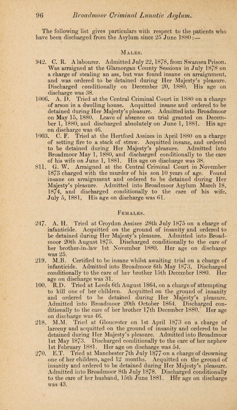 The following list gives particulars with respect to the patients who have been discharged from the Asylum since 25 June 1880:— Males. 942. C. R. A labourer. Admitted July 22,18/8, from Swansea Prison, Was arraigned at the Glamorgan County Sessions in July 1878 on a charge of stealing an ass, but was found insane on arraignment, and was ordered to be detained during Her Majesty’s pleasure. Discharged conditionally on December 20, 1880. His age on discharge was 38. 100G. A. D. Tried at the Central Criminal Court in 1880 on a charge of arson in a dwelling house. Acquitted insane and ordered to be detained during Her Majesty’s pleasure. Admitted into Broadmoor on May 15, 1880. Leave of absence on trial granted on Decem¬ ber 1, 1880, and discharged absolutely on June 1, 1881. His age on discharge was 46. 1003. C. F. Tried at the Hertford Assizes in April 1880 on a charge of setting fire to a stack of straw. Acquitted insane, and ordered to be detained during Her Majesty’s pleasure. Admitted into Broadmoor May 1, 1880, and discharged conditionally to the care of his wife on June 1, 1881. His age on discharge was 38. 811. G. W. Arraigned at the Central Criminal Court in November 1873 charged with the murder of his son 10 years of age. Found insane on arraignment and ordered to be detained during Her Majesty’s pleasure. Admitted into Broadmoor Asylum March 18, 1874, and discharged conditionally to the care of his wife, July 5, 1881, His age on discharge was 61. Females. 247- A. H. Tried at Croydon Assizes 28th July 1875 on a charge of infanticide. Acquitted on the ground of insanity and ordered to be detained during Her Majesty’s pleasure. Admitted into Broad¬ moor 20th August 1875. Discharged conditionally to the care of her brother-in-law 1st November 1880. Her age on discharge was 25. 219. M.B. Certified to be insane whilst awaiting trial on a charge of infanticide. Admitted into Broadmoor 6th May 1873. Discharged conditionally to the care of her brother 15th December 1880. Her age on discharge was 31. 100. R.D. Tried at Leeds 6th August 1864, on a charge of attempting to kill one of her children. Acquitted on the ground of insanity and ordered to be detained during Her Majesty’s pleasure. Admitted into Broadmoor 20th October 1864. Discharged con¬ ditionally to the care of her brother 17th December 1880. Her age on discharge was 46. 218. M.M. Tried at Gloucester on 1st April 1873 on a charge of larceny and acquitted on the ground of insanity and ordered to be detained during Her Majesty’s pleasure. Admitted into Broadmoor 1st May 1873. Discharged conditionally to the care of her nephew 1st February 1881. Her age on discharge was 54. 270. E.T. Tried at Manchester 7th July 1877-on a charge of drowning one of her children, aged 12 months. Acquitted on the ground of insanity and ordered to be detained during Her Majesty’s pleasure. Admitted into Broadmoor 8th July 1878. Discharged conditionally to the care of her husband, 15th June 1881. H£r age on discharge was 43.
