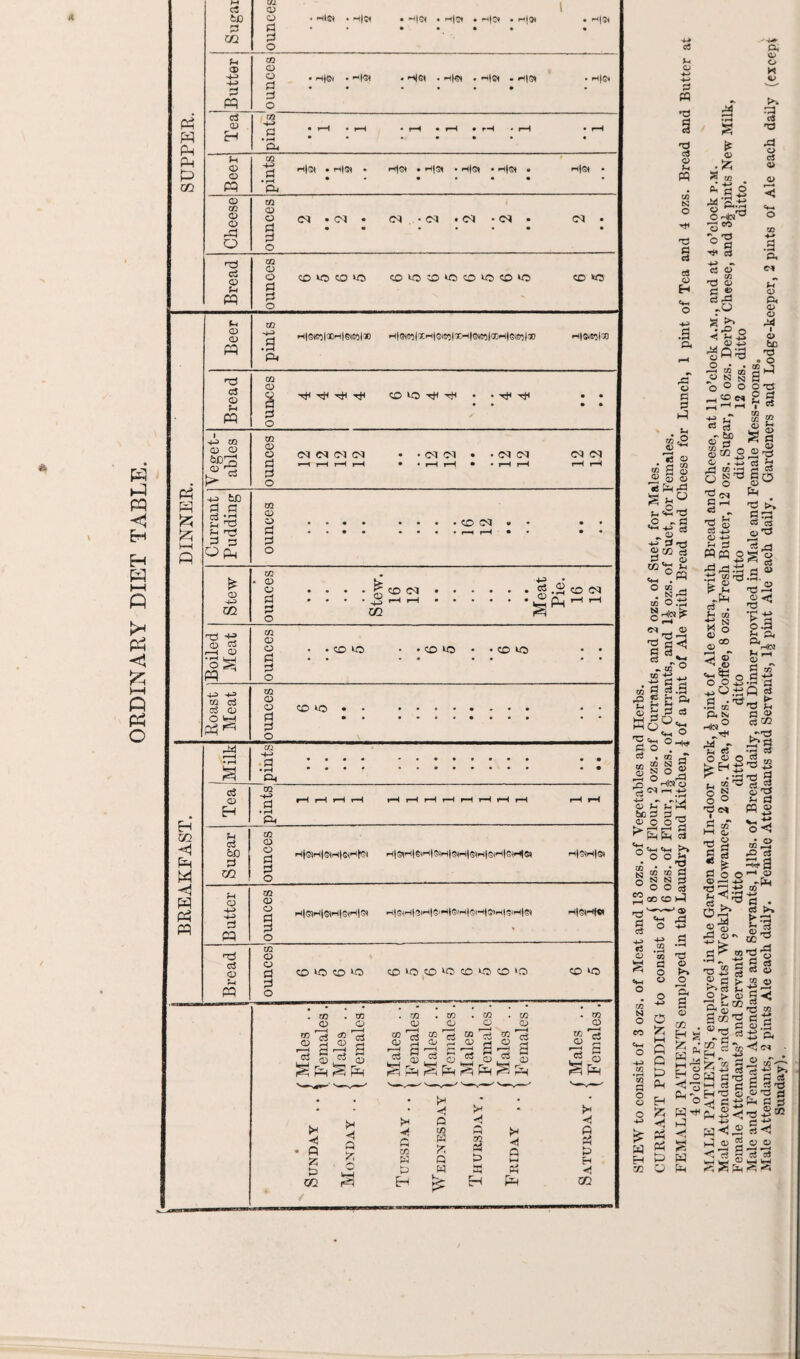 ORDINARY DIET TABLE. PP P P P P c3 bo oi 03 O Hi®* . M|Cl • H|®( . rl|S( . rt|Ot • H|2) 1|S( u © ■4-> 4-3 d pq 1 I ounces 1 I • Hfo* • H|^ • HCt • h|«( . H|®( . ^i|s» • • • • • Hj0< CQ 4-» 03 Beer pints i-l|S( • rt|®» . • • H|5^ • H|G< • H|©< • • • • • H|G« • © © 3 • • • • • • • r—t 3 Ti d 02 u pq m o o 3 3 CO co CO CO ®‘03'00‘000 CO *C Ph 53 f-l a> a> .3 P< H|®te3|xrt|eti?5|x H|^eo|XH|sj(?3!xH|©i6ij*H|&(«|x h|®,g2|x) Tl CS 02 f-i PP CQ © 3 3 ^ CD co rfi ^ 4-> tn 02 03 b0[3 <u 33 > * m a> o 3 3 CM Cl CM CM • • (M (M . ■ (N (N Cl CM +J bD 3 13 f-l 33 f-i |C! 3 3 op 02 o 3 3 CO CM * • * © 4-3 CO C/2 © © 2 o • ^CD(N. 02 S W 3 -3 03 CO -( 03 O ^ pq 02 a> o 3 3 o CO CO • CO CO • • CD CO —> -i-= 02 ci cS 0) O WH 02 02 02 3 3 o CO CO • H tn <1 P W ni P P P oS 02 H 02 -l-^ 3 • rH _P4_ CQ d p d 60 d CQ CQ © O d P o HteMGM&Hl1©* h|^h|^h|^h|(^h|(^h)(^h|(^h|cs -»|0M©* P< CQ © © 4-> O 4-4> 0 3 3 P o CQ nd © & O © 3 Pi 3 P o co io co CO *o CO *0 CO to CO 'O CO *o CQ © CO © m © CQ © p gp gp sp | ^PpHiprH^p^p >* 4 P) 4 p 3 02 S3 rn 3 3 m a 3 Eh t* -c! 3 C/3 3 fc 3 3 v- -d 3 « Eh Hj 3 M d £ p © d PQ *d s *o c3 03 f-i « 03 N O •*« TJ C cj oS 02 H .a p< r3 02 3 3 hP v Lt 03 'h 73 03 »SS Q) © »S fiVi'd <5 « 3 •■8 * -p 3 X3 3 _ 03 02*3 t-i ^ ®« O an H M OS N rt|N ( 0 3' *•*.3 'O a <! *03° 02'd 4-> . -tj rt d M g cs.g •g S c °* O ^ P cj Sodh 'C c_ o H- 3 o . ra , m r? cc “ S § 02 S °S 2 °Hmo O f-l PW to 3 3 ^td .—I u © o His^3 -eo ^ C5 ■P> ^ ci © _ m 'd © d g c3 3S 03 O H *3 .33 ca T3 ;d CJ cS 02 ■4 ’ , >L ■-Z2 02 *3> •SQ'-a r2 m oa » g N O ° O ^1 CO eo © 00 p. © Pd © M CQ ' s o *c S C ^ c* ^ * a c3 03- g3 J®*-, 43 . -i-> cS g g*r3 g © ■ P H «J - 'S «2 C3 -4P> © -+-> d Pt, 03' — o5. m 1 -Pm g • fg m tJ N W o 02 ’I ©^ ^ p© © d