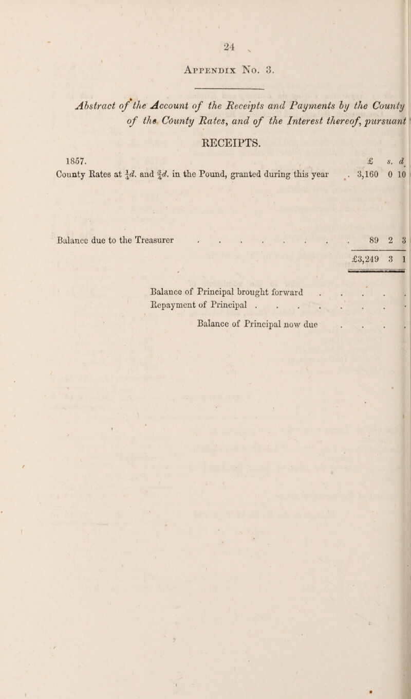 Abstract of the Account of the Receipts and Payments by the County of the County Rates, and of the Interest thereof pursuant RECEIPTS. 1857. £ 6-. d County Rates at \d. and \d. in the Pound, granted during this year . 3,160 0 10 Balance due to the Treasurer. 89 2 3 £3,249 3 1 Balance of Principal brought forward Repayment of Principal . Balance of Principal now due