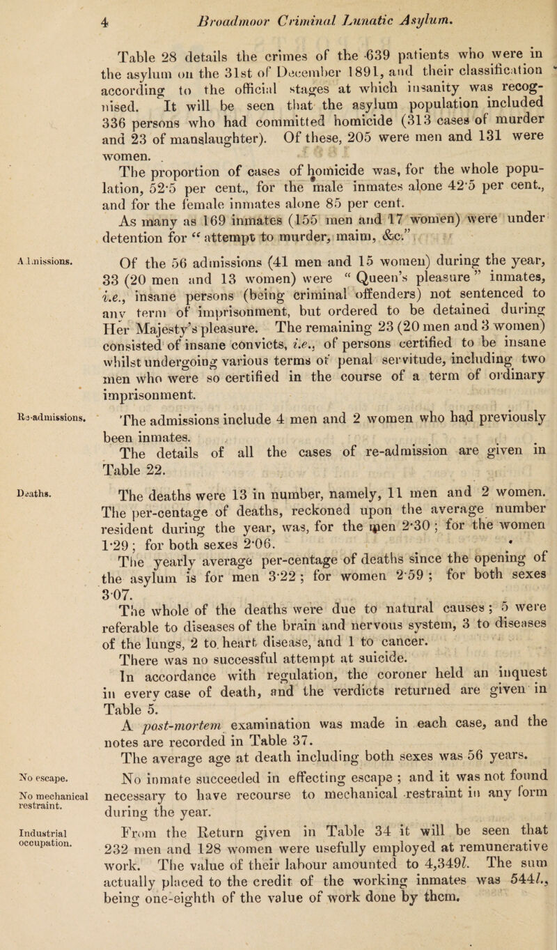 A itfiissions. R3-admissions. Deaths. No escape. No mechanical restraint. Industrial occupation. Table 28 details the crimes of the -639 patients who were in the asylum on the 31st oP December 1891, and their classification according to the official stages at which insanity was recog¬ nised. ^It will be seen that the asylum population included 336 persons who had committed homicide (313 cases of murder and 23 of manslaughter). Of these, 205 were men and 131 were women. . The proportion of cases of homicide was, for the whole popu¬ lation, 52'5 per cent., for the male inmates alone 42’5 per cent., and for the female inmates alone 85 per cent. As many as 169 inmates (155 men and 17 women) were under detention for “ attempt to murder, maim, &c.” Of the 56 admissions (41 men and 15 women) during the year, 33 (20 men and 13 women) were “ Queen’s pleasure ” inmates, i.e., insane persons (being criminal offenders) not sentenced, to any term of imprisonment, but ordered to be detained during Her Majesty’s pleasure. The remaining 23 (20 men and 3 women) consisted of insane convicts, i.e.} of persons certified to be insane whilst undergoing various terms of penal servitude, including two men who were so certified in the course of a term of ordinary imprisonment. The admissions include 4 men and 2 women who had previously been inmates. , •, The details of all the cases of re-admission are given in Table 22. The deaths were 13 in number, namely, 11 men and 2 women. The per-centage of deaths, reckoned upon the average number resident during the year, was, for the ipen 2*30 ; for the women 1*29; for both sexes 2*06. The yearly average per-centage of deaths since the opening of the asylum is for men 3*22 5 for women 2'59 5 for both sexes 307. The whole of the deaths were due to natural causes ; 5 were referable to diseases of the brain and nervous system, 3 to diseases of the lungs, 2 to heart disease, and 1 to cancer. There was no successful attempt at suicide. In accordance with regulation, the coroner held an inquest in every case of death, and the verdicts returned are given in Table 5. A post-mortem examination was made in each case, and the notes are recorded in Table 37. The average age at death including both sexes was 56 years. No inmate succeeded in effecting escape ; and it was not found necessary to have recourse to mechanical restraint in any lorm during the year. From the Return given in Table 34 it will be seen that 232 men and 128 women were usefully employed at remunerative work. The value of their labour amounted to 4,349/. The sum actually placed to the credit, of the working inmates was 544/., being one-eighth of the value of work done by them.