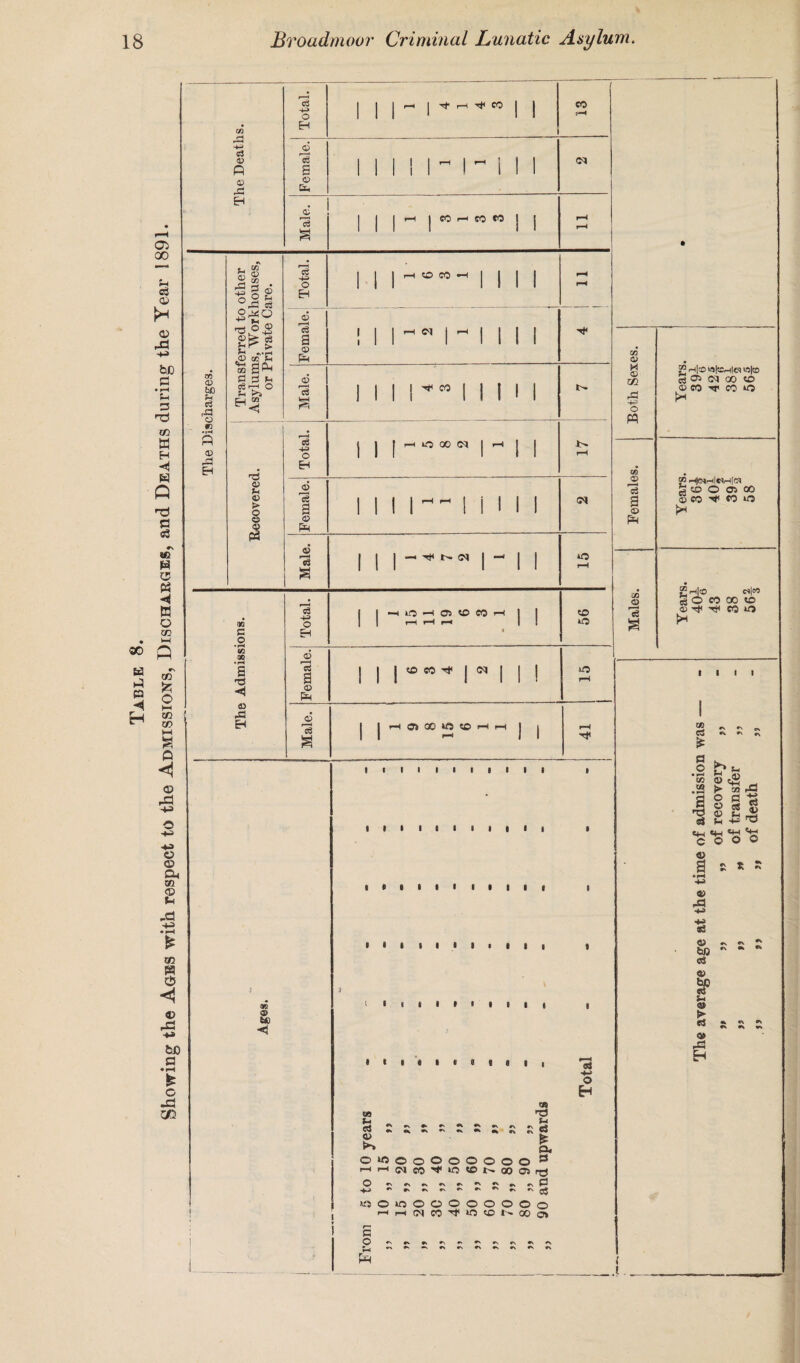 m CD h£, f* c3 rS m • H ft ui CD ft © s_, 03 % 8 5 3 © o © 43 lSk--p ©fe «8 > U l .© aff’C gP- 0 m < to <1 o Eh © ’eS 5 © Bh © eg 43 O Eh © cS a © PH © r-—< C3 ss i-H I Tf r*H tH CO I I CO <N rH | CO rH CO CO CO CO ©1 I I I I “ I I I M rH lO 00 ©I t H co © X © X/l .a 4-= O i » I s I • I i i i i t i i « I • i i i i i » t 09 £ © >> « i • i i a I eg 4-> O H OWiOOOOOOOO h h cl CO H1 if) © N CO G O ifJOiOOOOOOOO hh(NP)H,‘O©N00 G O CA t3 (-1 eS * a, 3 T? 0 03 O o» “ h|© io|©H|e<i w|o e«G (M oo © © CO ■'T co *o rd 43 43 S3 © r. r. £ fcfl ~ ~ “ c3 © SP Sh © ► S3 J) £ £ 0» r=J H