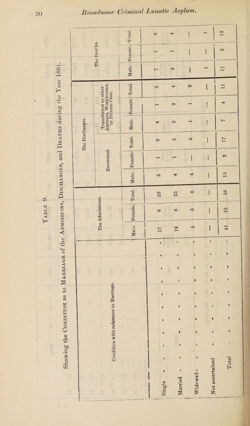 and Deaths daring' the Year 1891. Not ascertained