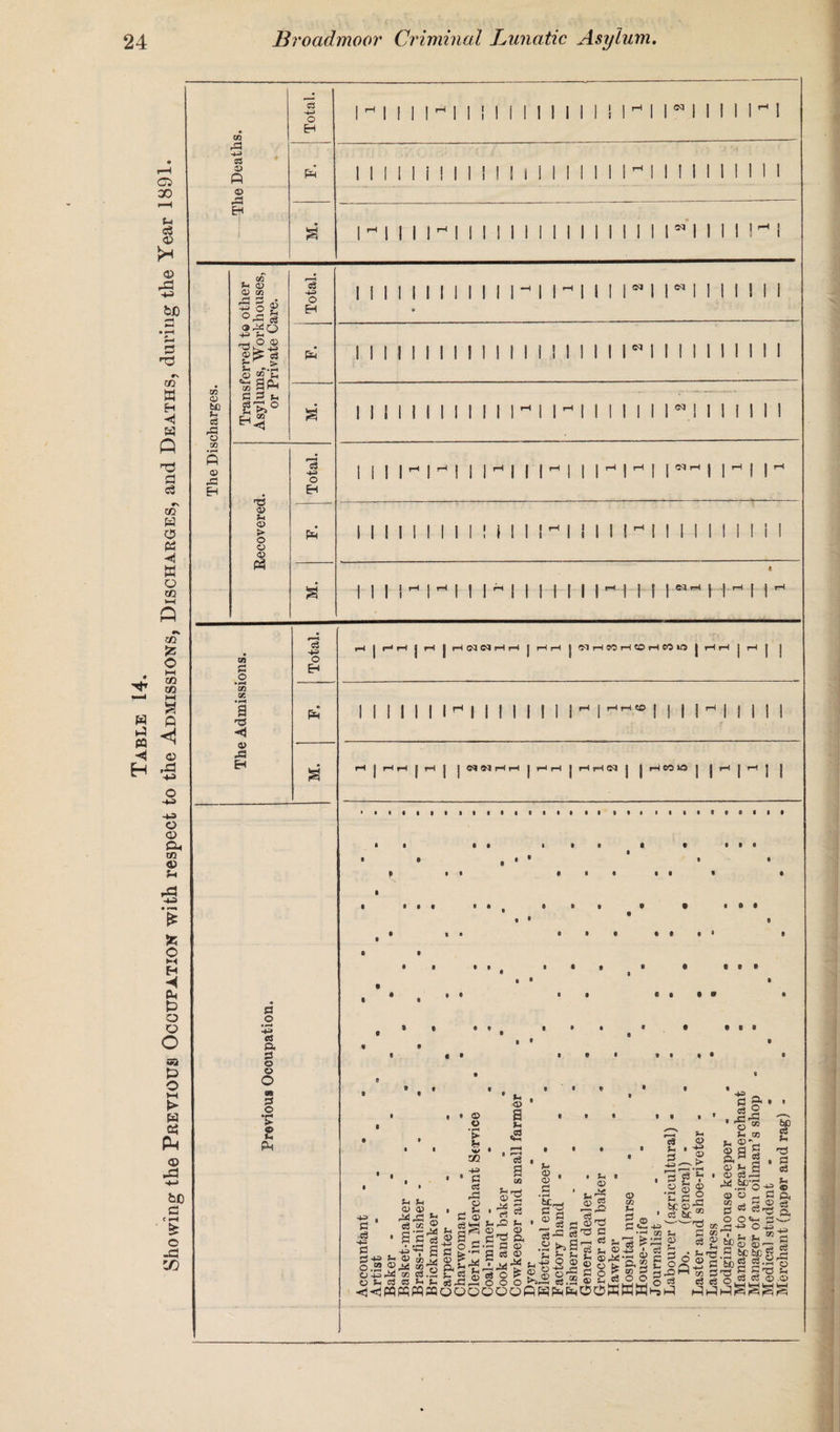 & © 03 +3 I I I ! I- I I N I I I I M 1 I - | I I I * I I I i I II I I I I I I I I Is* II I I M i Asylums, Workhouses, » Mill 1 1 Mill! 1 ! 1 II llNII II II II II <D -§ o • r—. g P. G o o O m G C V o p Ph 0 6 9 » I © o • r-( > u yj Zfl 43 1 G G <D a P .03 g a CO p <D <D G c9 P G p o 43 CD P P <d <d lis « C d is A ^ S G 43 ^ ® W k> QJ r id O “ ©rK CO’g 043^ go G.Jr; p G £ 43 G -G o ’ p © n *! = ; -is P © ?H rr4 © P • rt c3 U£> h © . © s © , c3 © io^ £© 2» • p o ©s G i tf.t fc£ . d) G G G ^ ^ G ^ g rj ^ G I—H 0© .h h s d ^ _ <D G o * G o G ** P A} CD g p G 2 GO P a § 2 • 'g'w P CO p 2V S,a| © *- s © o3 -P -* .SPo- &C © Oj 6c 6C ct S-. tp p si Si © & a © 3 ^ 5 S £ g^-a - ©-£_c ?< 2 p ~ c3 ©43r^ccg.2jTs£c3oPg©©r£gogg5: <j<jWttpqMooooooPPPPO0WWW © © _< p CO p © j3 os eS _. O O «w p w _ 'S too^ to ^ P cp'p . . top a © os © be £ £^_ g * 3 x ^cp.S tcbfcg S £o/§®PbcS^^P o c3 63 oi cM.5®-®.® HjP Cassis!!
