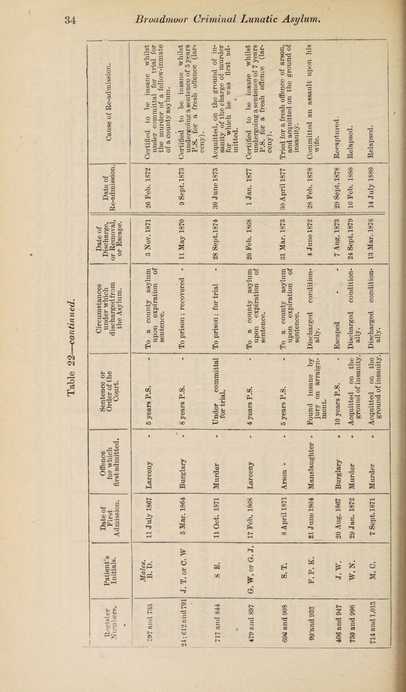 a (fl CD co fl .2 *S’w O jo ,•4 • rH ® 2 •+=> a © a i—i 2 £ .g fl a ‘V rj «*-• ®3 <D c5 g u 02 A * © >5 a fl r“* © 43 5C « % ^ w r, A ©^ a os o kf fl 43 fl 'o g ifl?. g C+H $M ■ 'd C3 0=4^ ^a 2 Sbff* ©J £© 2 r-< <2 SSo a® * 43 02 < r© A fe ^ t~ © fl © cJS o “fl S'fl A £ fl fl © ©j-, <D 43 a A WA . d S u cr cS o © • rH rO CD lx 43 <D O Sh ^02 fl fl A fl fl fl fl a? S3 c3 02 cc o3 <D 43 <D H3 05 CQ 05 O S3 o a> 43 GO rO <D 00 •> r-H _• , © fl © ° ^ 0 ^ rj O 43 rH y 03 c3 o ■ P.2W ^ P ^ O ©dj£ • fl rfl -fl P |» fl’d ri © 8 g ©AS 44> ^-i © o,fl ©^4^ fl 9 fl. © fl o fl^° ©A uqO dS -I © •A 4J ©H rH g 2 ^dS U «S tfl 4H O 0+3- M 03 © Sh 02 441 .fl • rH (S^l H os . fl fl •2P fl c PH rH o 00 CO N • CO C5 CO CO JC^ Jt>“ J- 00 00 00 00 00 GO 00 00 GO rH rH rH rH rH rH rH rH rH > © a 43 ft CD Z/l A © P S3 S © |H HH fl A SC fl ■H 43 ft 2 e§ a eo r-H 00 o A CO N rH S'S fl |3h fl.2 43 . fl ?H fl fl o © a © © © fl cc pp 30 Sh C3 Q >5 lO 23 O o Sh Co |p Sri ^5 . o 5h <D > O O (D U S3 O a? P as ?H fl © >a 5H C3 r1 1 < $ fl w o u © EH 1-5 CO CO 05 'ZS __, & ' CH fH <3 5 CM CD CO -4* CM <H o fl • rH u 43 rH fl o >3 f3 al 40 *»4 I—I 43* p; fl A fl X . fl © © ° fl I'S >» ©1 fl.2 a ^.fl •fl A § X . O ® fl fl o •rH 43 • pH dS fl o © dS © . SO >d fl © d5 © •© © d3 © sc fl © •H 43 ^3 fl o © © so a o ®3 fl • h4 a fl 43 © U 3,0 flfl. p TJ2 p 02 fl fl © >3 0D P oo fl IQ Ss SS zn •Sg , 1 fcfl fl fl © fl fl fl ©-r-l W P W P 02 fl fl © >> fl ©.A fl-c A ® -21 A fl fl © A fl S sc ”1 fl fl 2 O.fl Ox A 2 © A s a A | gsc -fl a © A fl fl >> fl © o fl fl P fl o 02 fl © 43 1o I C/5 s fl 'sc a w fl © A fl fl s fl © A fl fl S J>> rH 00 rH N rH CO CO 1— CO N CO CO !>* 00 00 OO oo 00 00 00 00 OO rH rH t-H rH rH r4 rH rH rH ft? a a 43 O O rO <D r-H *JH ft <1 CD c 1-5 hh $ <1 S3 eg Hs> 43 ft <D rH lO rH 00 rH o C5 1> rH rH rH CM N CM P 05 A 6 fl o £ 6 EH 02 M p‘ P t-S ^ O 00 ^5 PJ 00 Cl CO 05 CO CO rH GT5 o A 05 O 00 05 02 05 r-* —H r* T3 S3 '■d y A fl d S3 rd y CG c3 eg fl d d 05 CO 05 ©> o -r? 05 CO 05 o A co lx rH i>