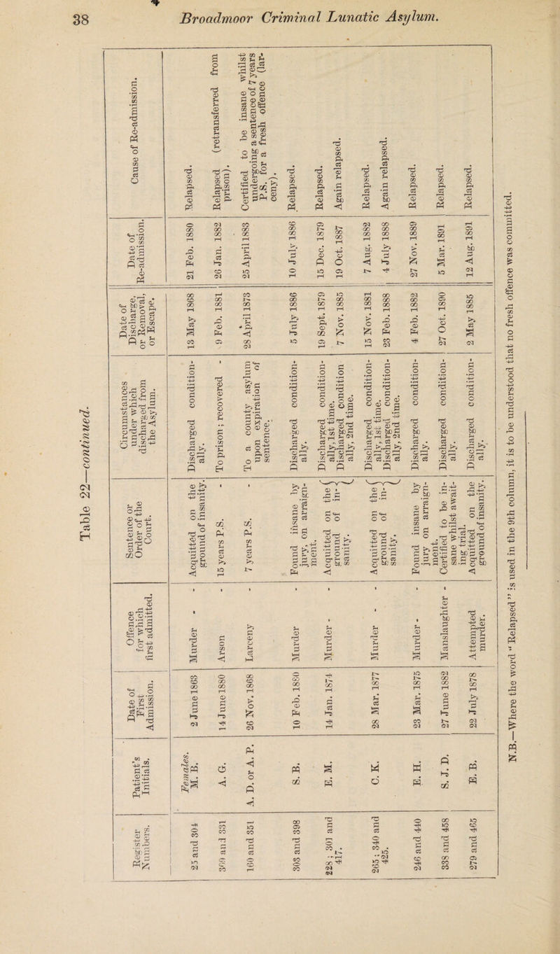 w d CZJ W P <X3 •13 t/2 P P o g| i • rH o “ © CO ©’d ft d © ©id © otBo& §lftf3 Pgg 03 03 /—< r—i - P. ^ I o ft 3«- 3 • i/* rO r—( 03 ^ 03 ft £ -- g?JS o^,d n 9 ^ ©rd •d © rj 44 ©T^-S Ssa o 43 w 03 4H g <P Sti O -4-3 03 O * 03 U ?H 03 *4H P P -4-3 03 £ ^5 0> ■a P '3 P5. '“PO 03 P CU CQ P‘£ 3 p* Ph 03 1 53 fe P P O ft, ft *>• 03 03 O p a ©j© d oSE g d o .9 ® d -d S p 03 o b 'ggft § d 1§*8 o ft o 03 P« ft o P. P d3 CP 03 rH 03 d 03 03 ?H 03 Mt 03 a a d a d d »rH P P ~P P r-H 03 03 be 03 &c 03 Ph, M <1 d ft 03 A ^P ft 03 £ l—H o> ft o CM co CD CM 00 era r_l 00 00 oo GO 1> 00 00 00 ca 00 rH 00 00 • oc OO OO 00 00 00 oo rH rH rH rH rH 00 rH rH rH rO 03 PH ,P* P Pa •rH Sh -d rH P 03 03 fi -4-3 03 O be P P Ha > O § a rH CD lO o lO o> ID CM CM CM r-H rH rH CM 03 oo b£) P <4 CM o^l © g g ~*-3 P (5*1 ® © 03 ’be 2 03 rj 00 CO 00 ft P s CO CO CD ca io ft oo w OO j>» 00 oo oo 00 OO 00 00 00 rH t-H rH rH ft ft rd © fd rH • rH u • a •<3 r^a P bo ft 03 IQ > o > o ca 00 *o oa ft lO CM ft T—1 00 00 00 0) pH co CM CM oo 00 rO O) pH o Ca 00 o o w CM ID oo 00 rH ft P S CM ft p o o ft 03 be ft 03 ?H 03 ft O o 03 ?H P o ft w t« p *-+3 P ft s- a d| P P o 03 03 be p dS d d • 0.0® « © o g d -d d 43 'rJ43ri£'H ©44. GG Jhh © o o • rH • rH 44 4^ 'B d5 o . o wr.s .p . ^ rp -4^ _. 03 ^3 ^ 6£ t» &E d ?2<N d o d5 o © dS © &D P4 d o d3 o © © &B s d o d3 o © d5 © &c ?H m P P OP 2 P s g p ° o be m zn Sh P 03 02 w f-> p 03 u ti p p o -IP >aP P 03 2-£S o id p Pm d=44 o o ^ d ^ +fj rH .‘tP H O H 7-H pH c0 O bt“ <J d >h o o '©'d • 4-4 d P1 rd d.d d o d j—i H C3 q 6C co <5 03 Ph §§ w d pi o rQ d -44 odS ^'rd d >,dd3 © d o ©ir2 a d d d © ^ O'4®” Pm O P 3 O S o •p ©d % -rHI i-H be p o P o be <J ?H 03 HP P >5 u p 03 03 03 d 03 Op Hp CJ ?H Zfl P d P ^-< P V-H MH. hh i-3 T^A 03 P U P u 03 •4-^ rP be P p r—I cn d d d . © M o © B'd 2 a © d ^ a CO CD OO T—< 03 P P HO 00 00 1—I 03 P P CD 00 > o CD (M GO 00 03 PH w . '44,2 d d Co §pq d pq ©•d • o • 1=3 PMm is p ID ft CM 00 00 oo ft 00 ft OD ft GO *H CD P P P r~3 p Ha a a P ft p CM s M w PP s- OQ O CO p p >n Ol ' ^j 00 CO ID ca CO CO CO p P P p P P Cfc o CO CT CD o so ft CO HD P P O CO • ^■H 00 'H1 (M AM HD P P O CO • »o *' 03 »o ^ CD OJ p p CD OJ 00 iO p p oo CO CO xo CO p p o* CM