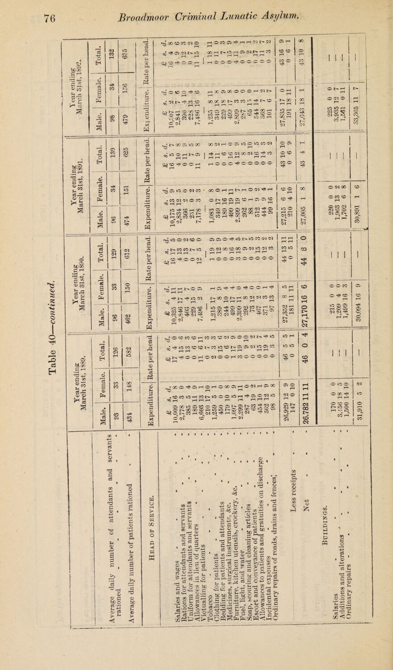 . S3 &CGO .3 ^ 73 ■ c3 EH CD 3 <D rM i—H c3 3 CD CO 73 c3 CD CD a 8 rA CD a 'S pi w >>C 00 CD CO M O H O CO D5 ^ H H OH' Sd ° i—I i—I fi -^ © CM t >0 Q0at>.>''5a©<M]t'-r--j© ^ _ r-1 i—I HH t—I i—1 a a ~j O IO © r? © rH H X rH GO X rH rv> ( — 1—1 <© BO ^ O M OO CO OO COM ’i* | O C5 CO rH Oi CO O CM rH >Q rH CO CD CM CO -F J- CM 0 0 0 p! .5 ^ 'fi a D <D rH o3 rH tip D rH H CD i—a H-» C5 (M M rH . CD bC OO (a 'X P ^ pH (-H o3 —r* f—a »3 2 © ?0 150 © fi H c3 CD U <D <D *c8 P3 Pa p -M •rH P3 x -fi O0 © IO 00 OONH005 100X5M9) 13 a ^OOHl>a I -ftr-ICDCDS^OOfMO^10 ^ HH IHH HH HH ~ —A f-H OI>CD05®C0HQ®C0 • CO CM OI O CO Co —1 T—1 1® tJ< 0® rH 00 t- eo co to t- © oi i> ©©©©©sgaocjTg© OOaoOCSOlCDOOrH^OS OCOH^I® oi »OHt( rH C'i O © rH t-H 40 o rH rH r^ CM 40 (M c3 D Ph <D P3 <D pH 3 • rH -8 rH H «c rH rH rH -1 rH rH rH rH T—< =4 rH rH ps r1 H O 03 . tF !>• HP »C <M rna^HfO^ooar? JNOOOi>HOON(MCOCO IO r T 00 1 CD CD © w 00 ol oo p rH P “ C3rP <d o 126 582 © co CO p CO rj» D rH ffi D f—H CO HR c3 CD CO a a SH © a © HH S3 © fi P HH © a x w ^aaooaofMOoaeoooooo so © a CO 8 00O^05HOHC0005HO(MHCJ00 ,COCOiO*HWl>‘OOOiOH'^OiONJO cc rH HHH rH »-H nHH CDX40CDXoC3005laG5raCO^gaO „.Ol>OOOOOH»OJO^OOGOCC2^05 ^ q J> CO H ^(M (M ^ H q (M 54 ^ 10 ON CO rH rH (M 05 O rH CM O rH 05 CM rF 05 rH CO CM <M CO J> CD CM P c3 > Ph <D QQ t3 P c3 P e3 ‘TO P a> -H» -4-=» Ph <D r^ a r—H • rH g3 (D <D D 60 0 Cd •’-* O > ^ <1 <D £ o •rH -H» 03 PH D •rH -4-3 03 ft O ?H D r^ g o3 H3 D 60 o3 Ph o 1 rH ©S3 © a rH rH JO WH 40 C<1 © © CO ?M 05 »0 X CO ra X X © S3 © CO © © © rH rH O CO M rH <M CO O CD CM CD X X - ! 1 1 1 0 ^ co © rH r-H 1 i 1 1 OOO M rH O X ^ 40 rH rH O CO O O ra iO O rH rH a- iO 05 CO rH rH X 1 f ( D HH P> P$ 0Q PR O P W W CO GO 4-> P ci k Ph o3 CO - H-» P WV P cz 1 > ^ Ph O rr) © M £ GO JTJ rPr3-e a C rH : C3 03 GO P ^ 4-3 C--S g 4h p c3 O ,2 ^ rH 4-3 D^ Od g 03 6c s © .2 a g ®Sr-' ?H R © c C3<h _ ©a KffiS^^H ® C ^ n cs C OO w HrH.H © C0 . a © 5- P=y ^ a '' p -s - -2 33 ® isi psgg ' O o co D r-H D . ® • 60 Pa rH CO • #,5 a o 00 D •rH as -e P >Ha « o3 a Sh vrc3 ao ”P aa P 13 p cS P C ^ © c/5 © © $3 a . . S oo © a _1 r^ _ « o P P a os © S © o ® | p ©'■£ C/3 GO 4-3 4H P P CO D D P D 4a p CO .3 5 ?H 73 GO n3 <3 O PH 03 4—> ft • ra D D D Pa co CO D H 0B Gs a fi fi M fi PP rt w P fi< aafi-fiP^foo 77^3 «3.S ©a a -—. _ ''pH rH ^0 <2t£oj©^p^g' D ?H H- O ^ C^ o^f^pp.SfS^fi O fi P a a a O'- a S3 §3S^'Sa-rf;S^ f s 4-H rH 10 £-1 D M O O •o o ® 33^»fi CO e D 00 p x © a a ce « a © © a ft St Sg 7^ g •s*g 0f) p .2 *445 p Ph I . <D a ra GO 03 Ph 73 *S A ft 03 <? Hi * ^ r~> \>~i CO P Ph D .2 03 PH -ra sS'PStS PP u