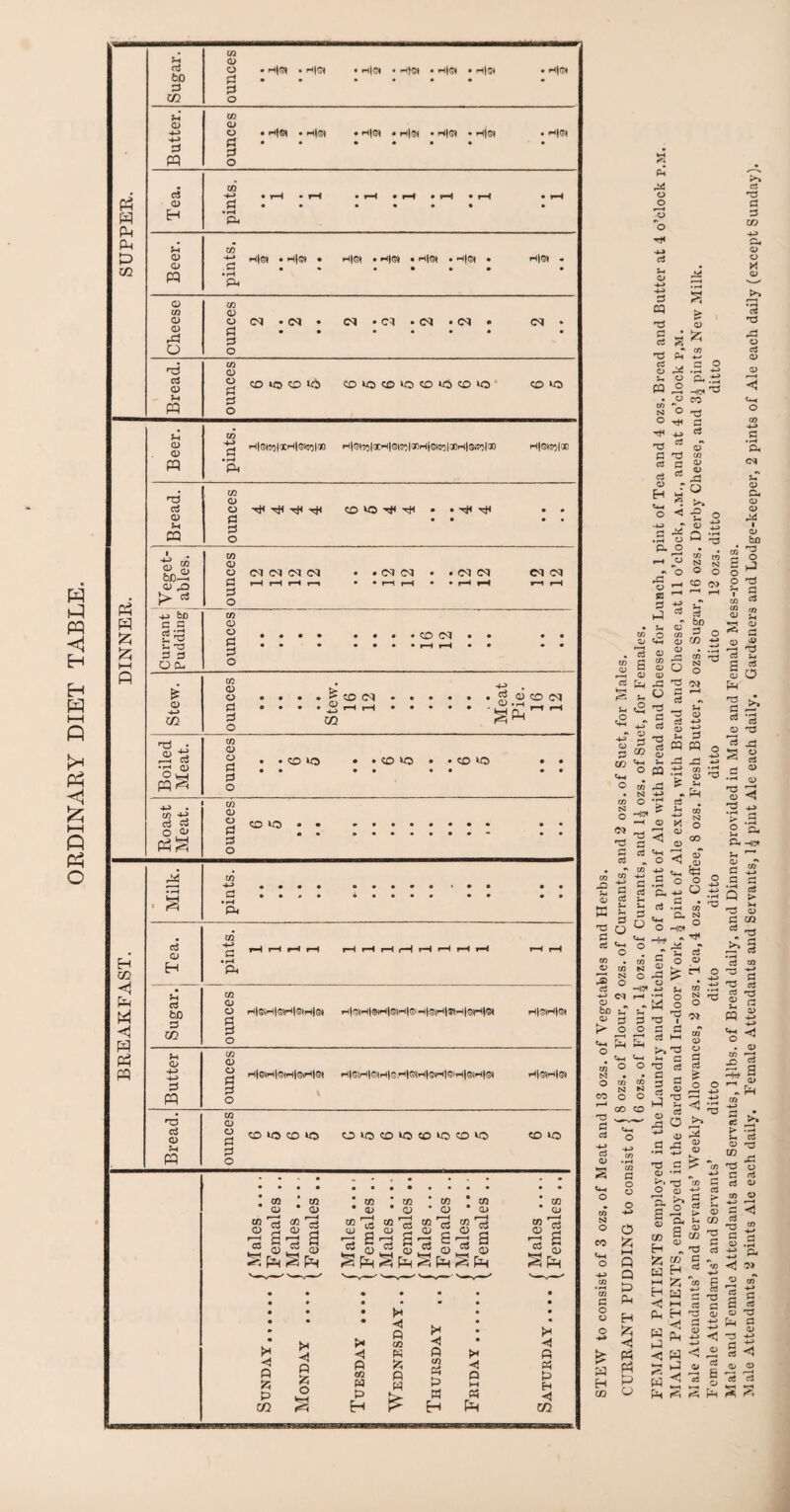 ORDINARY DIET TABLE. PH m fp ph p id Ph P £ £ H ID < pH M P P P !Lt 0 bo 0 ID Vi CD o 0 0 o . H|St ■ H|St • rt|8| * HIS* . H|St • H|St • H|St u CD 0 n zn CD O Pi G o » H|^ • iH(G} • H|©* « H|$* • H|G* • Hj©< • H|($l m «G • r—1 • rH • rH • rH • rH • r—( • rH O sq • # • • • • , H • rH sa W 03 Qd -*-» -G h|g* • H|®» . H|GJ . w|<34 . • H|S( • H|S| • H|St . • pq • rH sa o m CO 03 03 O CM • CM • CM • Cl • CM • CM • CM • 03 jG • • * • • • r*q G O o zn 03 G 03 o G CO K3 co icb CO lo CO JO 6 5 6 5 CO JO Jh pq d o <D CD pq m ■+J 0 A H|SI!S|*H|S)e<2|C» H|G(?5|aCH|ei!:|Gr)Hi©C0|®H|®l!<)|0O H|StSS|00 H3 ccS CD s-f PQ CO CD o 0 pi o H< 04 tH CO JO 04 04 •• 04 04 •• a> £ &oP a> ,0 J> 0 -u C gd l- 3 P 3 O a be C CO CD o Pi pi q_ co CD o C<JC<JCM<M • . CM CM • .CM CM CM CM £ CD -4-» CO S3 2 o • • • • • zn 03 > CD • • • • ^ CO <M 0 • • • • rH r-H 0 ID o CO (M • • CD .-< gP h3 • J2ts PP^ CO CD CD P! !3 O CO JO • * CO JO • • CO JO •• • . . . • . co -t-J <3 0 O CU CO (D CD d g o co *a  P* • rH • § 0 • rH P* • • zn <G 03 G t-H rH »—1 rH rH rH rH rH rH rH rH rH rH rH H • rH pa Jh ounces Suga H|SiH|StH|StH|SI HlStHlSHlStHlS'HlSlHlSMlGtHlSt H|StH|St Jh zn 03 03 H G pq 0 0 0 0 h|^h|(^h|©<h|^ % H|StH|StH|S,H|StH|SH|SlH|SI.H|St H|stn|st T5 <G CD H PQ CO CD C3 PS 0 O <o*oco*o o*ocd*o<o*ocd»o co cn CD CO CD cc G a t_ <K s p CO CD CO CD I—< G CD p CO CD 15 m 03 —I «S a CD co CD c3 CO CD -H G a CD F*h CO o 15 s 03 Ph CO CD 15 a 03 Ph CO <D G CO CD —4 G CD gp 0 > s n H • • H <1 0 0 >4 0 2 g to « 0 0 C/2 0 P 0 M 0 H H k-H CO ^ p H £ « H « Ph H ID pH o o *o <p G o -*-> 0~> g CQ •73 g G *G a p w cd co r'_ N ° O 0* *G g G G 03 Eh £ 03 £ CD 5 o .G -*-> Q<.t? —«IC* ^ co *G G G G 'G G G ^ A O < -u r G ^ .G o G- O <D zn QJ Q (D & U r -D ^ G G ^ CO 'g tw O - O rG o G G U o o C/3 C+H CD ® s S o CD V S rG G ^ T5 A? G CQ CD p G2 CQ S CD CD -G o ■g o OJ U a --S g m N n O o c3 T3 G G 05 CD O CD >> r—i rt 'G <-} o o3 CD 03 t t O cn -4-J G • r-H Gh CM CD Gh <D CD ■ CD bo *G §3 03 H <0 O) P 3 i—« l~< r—I T* c3 CO rG p G bo G rn ■ o r-^ 'h CD 4-» -4-3 G pq -3 C/3 CD CD «r-1 CD r—H G <D 'G G 5 S O pH •G hi G G G r 1 * G a G C/3 C/3 O o ^ G G rs ** C/3 -4—> G G p G O C/3 G P G qj G ss •g o G *♦-< O •g G CO 4J G ^ •H 03 S! O ^ 03 CO He H O <1 oT ,03 ■£ 4-. •G 0 ’P« H 0 0 0 •p G .2 CO •G ^ .G •n CD G G -G o G CD CD ◄ G -G p-j ^ O HC* -IH J' 03 0^ M ^ G N ■S o o HG* CS3 O G CD H CM CD bo p vT ^ G G > o o ^ Ph Ph o _ «4H ^ o o 03 M O T5 G G -4-> G <D 03 03 N N O o o o G ^ M | rG G i G G G hh >> G m G O G G ^ G G ° ^ T3 O ^ o 5-4 pH p CD G G • H Q 'G <—* G •H G •G G <D P PQ PL< ■40* O « 33 O 3 33 3 o o 33 C O * ^ rrt o S N o CO **H o O •—i Q Q & PQ H ◄ pq P 03 ZJ * a H p. g V 03 H a t—4 H <1 a a a •< w Ph CD CD r* G > v*- O O i—H 4-> H £ ►>» 3 03 CD £; *CD S G G > G *-• > 13 p C/3 CD _ CO 'g •G G G 9> G c/3 -D Hg G > p 03 C/3 T5 p G CQ H-» G G 'G a 03 4-> Hi 03 2 0) rH G 4? P G 03 r-J CO 'G C G 'G 03 § T3 03 +-> < 03 13 5 <1 G *—1 r'*' Ph rG o G G 03 c/3 03 13 'G ^ G g 03 .G <! 30 JU OT ^ ** 5 a a «i o O a 3 5 < r—< r—4 e« cJ a a. O)