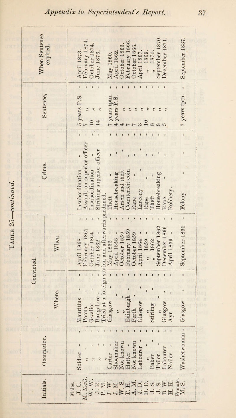 Table 25—continued. d d d d £ dS d N 00 l-H 00 ‘d rS d •H dr ,^s d « d <i) d o> a> 3 • rH d Q d d rd T3 0) o • rH r- d o d d rd d a. o o CO 13 co P-3 CD d d o t- O rh 3 co 3 d o N^'itNt-cO'-iooooin i t i i i i i d o £ o d o d d ' d £ o I I d d rt o P. 3 c • r-H £n g SP'S .3 £ -r3 d 5 o rd +n d 3 c 3 -o M b£ w Jg 5 d 0) d d o rd r^ S3 d rS d w £ U G r^> G c c d o 4) «d w d dr d Or d w f—■ H O ^5 d ^ r-G co^hW^OPP^PPH bfl d • i—i c3 d d rd d co <d ^ CO A - d - dr CO d c3 CO so 00 00 xr —'do r- SO •r S- o o -is d-* ® o JV, r rH w <N SO 00 r-H 3 8 d d H d t-H O °° CO to *d CO 00 _ >Ad d p os> owo *o 00 lO 00 r-H CO T+l 05 r ^ d d d 0) d d rd d rQ o u o +j O ■“ d a, o . OfpO<1 I I so »o 00 00 (N so so co I CO 00 1 05 CO 00 fH r* dr - ^ d 5_, o a> a) 0 rd £ H 3 g « d S dr g cc fi ^ d dr e3 I 0) ?H G 13 bfj c3  -*-> C/3 G #bp *3 s-l £ o3 G rG G I I I * o be CO d rd be rt ° > d o d .. „ ^HOPP HO d r a ‘rd ^ T3 a> ,_ PPPhO £ o be CO d bo d m u c • r—H S o C/2 S-r ^ d r •*-> U <V d 3 <u o d ■s o I I o o, d d dS O ,c3 O d d d d O rd d d r <0 d O O c/2 ^ W ^5)—i d d d o r3 ,f~)rr- d d d . s3 PPHHtz; d -4-> IZ) Sh c3 Jh G G rQ Qh rC' C3 O PP PP d o 'd o CO 00 r-H u G rGJ 3 d +n dr CD m £ o , be ' m d r3 o bO CO _d 5 d d 3 o £s d a> rd CO d Ok . . Sd^^pP^p *3.1rsb • • . ^ H> . p- H p. t- P ^ w ^ Q P «j cc ^ M |d t H pP H <i d Q d H -Q d r^S