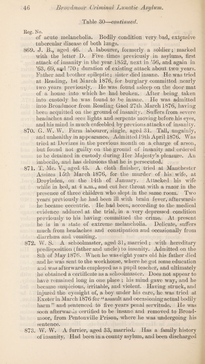 Table 30—continued. Reg. No. of acute melancholia. Bodily condition very bad, extensive tubercular disease of both lungs. 869. J. B., aged 46. A labourer, formerly a soldier; marked with the letter B. Five times previously in asylums, first attack of insanity in the year 1852, next in ’56, and again in ’63, 69, ayd ’70; duration of existing attack about two years. Father and brother epileptic; sister died insane. He was tried at Reading, 1st March 1876, for burglary committed nearly two years previously. He was found asleep on the door mat of a house into which he had broken. After being taken into custody he was found to be insane. He was admitted into Broadmoor from Reading Gaol 27th March 1876, having been acquitted on the ground of insanity. Suffers from severe headaches and sees lights and serpents moving before his eyes, and his mind is much enfeebled by previous attacks of insanity. 870. G. W. W. Farm labourer, single, aged 31. Tall, ungainly, and unhealthy in appearance. Admitted 19tli April 1876. Was tried at Devizes in the previous month on a charge of arson, but found not guilty on the ground of insanity and ordered to be detained in custody during Her Majesty’s pleasure. An imbecile, and has delusions that he is persecuted. 871. T. Me. V., aged 43. A cloth finisher, tried at Manchester Assizes 15th March 1876, for the murder of his wife, at Droylsden, on the 14th of January. Attacked his wife while in bed, at 4 a.m., and cut her throat with a razor in the presence of three children who slept in the same room. Two years previously he had been ill with brain fever, afterwards he became eccentric. He had been, according to the medical evidence adduced at the trial, in a very depressed condition previously to his having committed the crime. At present he is in a state of extreme melancholia. Delicate, suffers much from headaches and constipation and occasionally from diarrhoea and vomiting. 872. W. S. A schoolmaster, aged 31, married ; with hereditary predisposition (father and uncle) to insanity. Admitted on the 8th of May 1876. When he was eight years old his father died and he was sent to the workhouse, where he got some education and was afterwards employed as a pupil teacher, and ultimately he obtained a certificate as a schoolmaster. Does not appear to have remained long in one place ; his mind gave way, and he became suspicious, irritable, and violent. Having struck, and injured the eyesight of, a boy under his care, he was tried at Exeter in March 1876 for “assault and occasioning actual bodily harm ” and sentenced to five years penal servitude. He was soon afterwards certified to be insane and removed to Broad¬ moor, from Pentonville Prison, where he was undergoing his sentence. 873. W. W. A furrier, aged 33, married. Has a family history of insanity. Had been in a county asylum, and been discharged