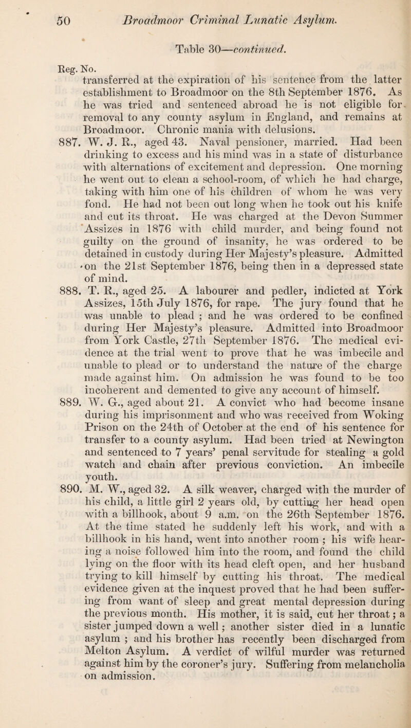 Table 30—continued. Eeg. No. transferred at the expiration of his sentence from the latter establishment to Broadmoor on the 8th September 1876. As he was tried and sentenced abroad he is not eligible for. removal to any county asylum in England, and remains at Broadmoor. Chronic mania with delusions. 887. W. J. R., aged 43. Naval pensioner, married. Had been drinking to excess and his mind was in a state of disturbance with alternations of excitement and depression. One morning he went out to clean a school-room, of which he had charge, taking with him one of his children of whom he was very fond. He had not been out long when he took out his knife and cut its throat. He was charged at the Devon Summer Assizes in 1876 with child murder, and being found not guilty on the ground of insanity, he was ordered to be detained in custody during Her Majesty’s pleasure. Admitted 'On the 21st September 1876, being then in a depressed state of mind. 888. T. R., aged 25. A labourer and pedler, indicted at York Assizes, 15th July 1876, for rape. The jury found that he was unable to plead ; and he was ordered to be confined during Her Majesty’s pleasure. Admitted into Broadmoor from York Castle, 27 th September 1876. The medical evi¬ dence at the trial went to prove that he was imbecile and unable to plead or to understand the nature of the charge made against him. On admission he was found to be too o incoherent and demented to give any account of himself. 889. W. G., aged about 21. A convict who had become insane during his imprisonment and who was received from Woking Prison on the 24th of October at the end of his sentence for transfer to a county asylum. Had been tried at Newington and sentenced to 7 years’ penal servitude for stealing a gold watch and chain after previous conviction. An imbecile youth. 890. M. W., aged 32. A silk weaver, charged with the murder of his child, a little girl 2 years old, by cutting’ her head open with a billhook, about 9 a.m. on the 26th September 1876. At the time stated he suddenly left his work, and with a billhook in his hand, went into another room ; his wife hear¬ ing a noise followed him into the room, and found the child lying on the floor with its head cleft open, and her husband trying to kill himself by cutting his throat. The medical evidence given at the inquest proved that he had been suffer¬ ing from want of sleep and great mental depression during the previous month. His mother, it is said, cut her throat; a sister jumped down a well; another sister died in a lunatic asylum ; and his brother has recently been discharged from Melton Asylum. A verdict of wilful murder was returned against him by the coroner’s jury. Suffering from melancholia on admission.