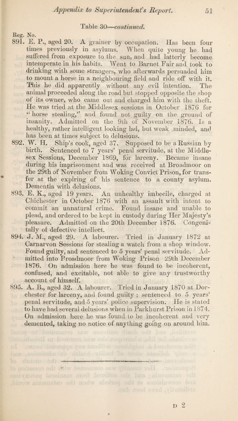 Table 30—continued. Reg. No. 891. E. P., aged 20. A grainer by occupation. Has been four times previously in asylums. When quite young he had suffered from exposure to the sun, and had latterly become intemperate in his habits. Went to Barnet Fair and took to drinking with some strangers, who afterwards persuaded him to mount a horse in a neighbouring field and ride off with it. This he did apparently without any evil intention. The animal proceeded along the road but stopped opposite the shop of its owner, who came out and charged him with the theft. He was tried at the Middlesex sessions in October 1876 for “ horse stealing,” and found not guilty on the ground of insanity. Admitted on the 9tli of November 1876. Is a healthy, rather intelligent looking lad, but weak minded, and has been at times subject to delusions. 892. W. H. Ship’s cook, aged 37. Supposed to be a Russian by birth. Sentenced to 7 years’ penal servitude, at the Middle¬ sex Sessions, December 1869, for larceny. Became insane during his imprisonment and was received at Broadmoor on the 29th of November from Woking Convict Prison, for trans¬ fer at the expiring of his sentence to a county asylum. Dementia with delusions. 893. E. K., aged 19 years. An unhealthy imbecile, charged at Chichester in October 1876 with an assault with intent to commit an unnatural crime. Found insane and unable to plead, and ordered to be kept in custody during Her Majesty’s pleasure. Admitted on the 20th December 1876. Congeni¬ tally of defective intellect. 894. J. M., aged 29. A labourer. Tried in January 1872 at Carnarvon Sessions for stealing a watch from a shop window. Found guilty, and sentenced to 5 years’ penal servitude. Ad¬ mitted into Broadmoor from Woking Prison 29th December 1876. On admission here he was found to be incoherent, confused, and excitable, not able to give any trustworthy account of himself. 895. A. B., aged 32. A labourer. Tried in January 1870 at Dor¬ chester for larceny, and found guilty ; sentenced to 5 years’ penal servitude, and 5 years’ police supervision. He is stated to have had several delusions when in Parkhurst Prison in 1874. On admission here he was found to be incoherent and very demented, taking no notice of anything going on around him.