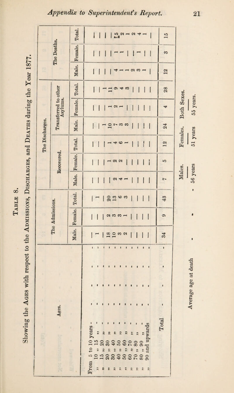 & pd 02 4) t- © £ 2 ^.2 £ >» 02 »2<J 03 3 © 73 pm © 73 r: © 73 © © IQ M H (f) Tf H fcs<3 p-H P-H (7^1 CQ r-H <N co © be I I I I I I I I I I I I I I I I CO u cl © p-> ■ ill ■ I r\ r> r> »n ps Ps *> *s I 73 'd u PS d - is O-i 0*0©0©00©00 3 rtH^cOH'lCHONCOOr^ O — snOiflOOOOOOOo HHUCOH'IOCDNOOO) a o „ u - PR PtPS*SPSPS#S#\#\ 73 o H