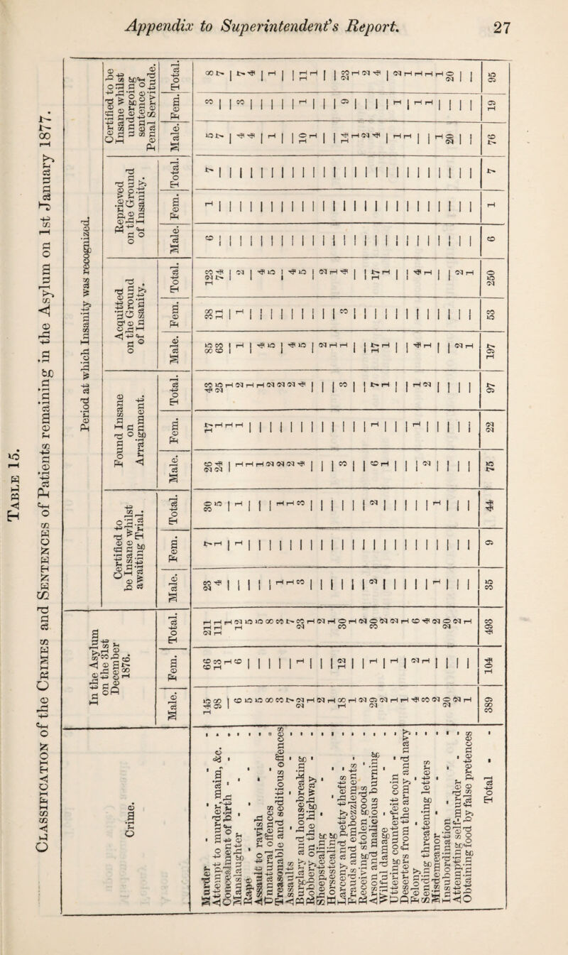 r® la r* -^4'ft D-r £ 8)2 t .. Ut <D ^ftg^ 0 a £ r~* G6 CD S s 43 r3 73 ft gps .so a JL. CO ft® ft d4m ft O 2 . 3 +i O 3 _, <D 3 ft 4 < oH CD a • M Sh O c3 o a CD PH D oS cS 4-3 O EH <D PH <D 3 c3 43 o © Ph © *c3 00 1> I t>*TP I o CM CO II ” I I I I I rH I I I 04 I I I I H I HH | | | lO 05 05 CO I I I 1 I I I I I I I I [ I I I I I I I I I I I I I I I I I I I I I I IIiI I I I eo I I 1 I I l »•« I 5) I HCifl I HPO I NH? I I SH I CM X> I I I I ill—1 I I TN l I CO M i O IO cq CO rH iO GO ^ 05 <DiOiO00C01>0qrH©qrH00rH0qC5(MHi CM rH CM I ^COCM OCM H M 05 00 co © © £ „© te o m O 6C £ cS © • 1 S . *3 1 ^4 ’ fell , 7ft,ft a «m ft ° Sh I ft •+= D ft +=• O fe4 ft bp . ft a 3c5S ft ft § 2 35*33 as g<iO^PSHPEH<JWPc!MW4PH I 73 00 <D _ D co rft ®_ <a ft ft •ft fe ft Ih O (D VP 3 • 43 CO £ -43 O 3 a rft D 43 3 >3 M 43i CO -t-3 X) „ ®ft 'ZtSZS* 1 © ss 1“ 2 D 6C S M ^>,<11 O . cS « p ft 42 s-i £?■+=> -i3' t>a r- ft; ft gft: cj ft ta ca ft co ft ft 2 o ft «3 O ca O ft 6E O •M ft.® _ ®-a a O ft g3 ft o -y; H H OcS a'sjs.a •PS-3-l-gfe-s c3 43 o EH