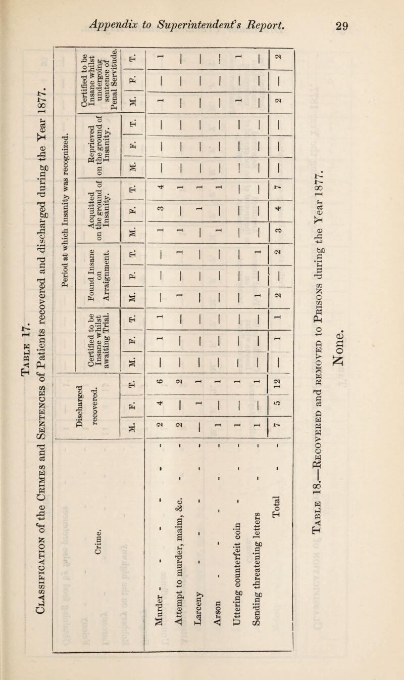 Reprieved Insanity. iH rH r-H A rson -