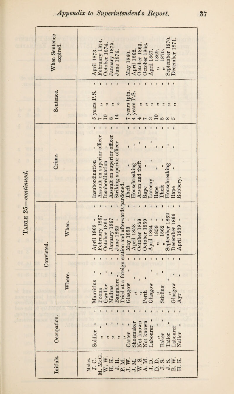 Table 25—continued. © a> . a ^ M aj © g a * © © rd £ © O a> -p © C/2 © • r-1 O n3 © -p o > a o O a © £ © P © a o • rH c3 ft a o o O CO *03 a< . I- T* 00 A 00 rt 5 S •r1 8-1 o *3 r© -P o <i^O CO t' 00 Ip 2d XoO § a a 03 .- 1-5 l-s O tO «> 00 00 ^ © PI PS CO to . to to (N 00 00 *4 ci O H H to 50 ^ ^ 00 00 00 —< © <0 I—( I—I I—1 COO 00 N 00 P tj rQ ,Q as © —1 X '*■* ^ 5 fto o A ^oo<^ _ © R ft g co Q I I I I I I m p4 C£2 r\ *> e> ** f t #N ^ ^ c3 CD ^ WNhMh 5 c/5 Tf) TJX ^ *\ ^ *v *v *N ^ y f *\ »\ r> r, ^ g g o t»Tt«Tt<t-.C0r—1000010 I I p © o , £ • o p o Pi © s§ § £52 o O I I I I I I a <D ri © © 0 Oh 0 ft • rH X 1 bCia • pH a PS • H -M c3 a 00 o> ft a • I-* A p .9 ^3 p P3 O • rH T) P a 0 -p a 03 bC t I C3 <D Fh (-S ■a a a 0 r© a 9 c3 C/3 O 'a 3 a 03 a M • X • T3 © a «p © X-* o> 02 P a 0 03 to a HH TJX to a 1—i to << Fh -M C/2 0 p H O w P < © ft a >> PI © © p a © pH ft © a p£S bo .3 p^ c3 © p ,n © CO a o © © rO ft,© a O I I I I a ft 1 £ h< 00 t£> 00 1-1 00 «5 <» p p I-1 a © pH P pQ •a P o -p ft © © I TJX H p cp P 00 © P-f Ol CfH . «© ^ b00 h a pH 'd C3 rt pi © § a a c! 3 g ^^.2 I I I 1 1 o> »o _ 00 00 WWh •o 00 . 00 pH ^ p> OVB 2 « ft-5 I <N to © to • CO 00 © »n 0? H< © (M ^ M © o © © p 00 00 00 ■© © rO o p © ^ p o ft o«i © CO 00 ,© _Q 00 -agH - I C/2 P p ft I I I I TJX $ u o TJX . . c3 c3 — c3 - I TJX fl bD • pH © p ■ *2 2 * O c3 * w .p © —1 43 bC-^ P ^3 rt © 2 ' 3*C ^ p PPPI ^ C3 o b£) TJX <& p po be PI m * o C^P 4a k o< I I I I ■ •■■III p © • »-H o C/2 «N »\ »N P d IP ' ^ Is * p O o o a© P3 H _!4 piij 5 ^ o P 0-3 +f ^ «3 ri o o a p © p : P <X) : p © p . p p o ® T& ^5 -r-t a c3 o3 eti =5 php^; |d|^Mp^^^«2^ppa202^W