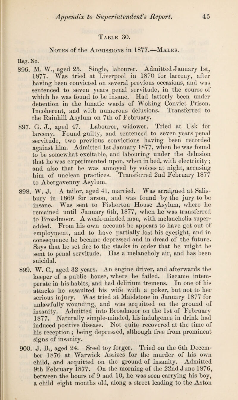Table 30. Notes of the Admissions in 1877.—Males. Iteg. No. 896. M. W., aged 25. Single, labourer. Admitted January 1st, 1877. Was tried at Liverpool in 1870 for larceny, after having been convicted on several previous occasions, and was sentenced to seven years penal servitude, in the course of which he was found to be insane. Had latterly been under detention in the lunatic wards of Woking Convict Prison. Incoherent, and with numerous delusions. Transferred to the Rainhill Asylum on 7th of February. 897. G. J., aged 47. Labourer, widower. Tried at Usk for larceny. Found guilty, and sentenced to seven years penal servitude, two previous convictions having been recorded against him. Admitted 1st January 1877, when he was found to be somewhat excitable, and labouring under the delusion that he was experimented upon, when in bed, with electricity ; and also that he was annoyed by voices at night, accusing him of unclean practices. Transferred 2nd February 1877 to Abergavenny Asylum. 898. W. J. A tailor, aged 41, married. Was arraigned at Salis¬ bury in 1869 for arson, and was found by the jury to be insane. Was sent to Fisherton House Asylum, where he remained until January 6th, 1877, when he was transferred to Broadmoor. A weak-minded man, with melancholia super- added. From his own account he appears to have got out of employment, and to have partially lost his eyesight, and in consequence he became depressed and in dread of the future. Says that he set fire to the stacks in order that he might be sent to penal servitude. Has a melancholy air, and has been suicidal. 899. W. C., aged 32 years. An engine driver, and afterwards the keeper of a public house, where he failed. Became intem¬ perate in his habits, and had delirium tremens. In one of his attacks he assaulted his wife with a poker, but not to her serious injury. Was tried at Maidstone in January 1877 for unlawfully wounding, and was acquitted on the ground of insanity. Admitted into Broadmoor on the 1st of February 1877. Naturally simple-minded, his indulgence in drink had induced positive disease. Not quite recovered at the time of his reception; being depressed, although free from prominent signs of insanity. 900. J. B., aged 24. Steel toy forger. Tried on the 6th Decem¬ ber 1876 at Warwick Assizes for the murder of his own child, and acquitted on the ground of insanity. Admitted 9th February 1877. On the morning of the 22nd June 1876, between the hours of 9 and 10, he was seen carrying his boy, a child eight months old, along a street leading to the Aston