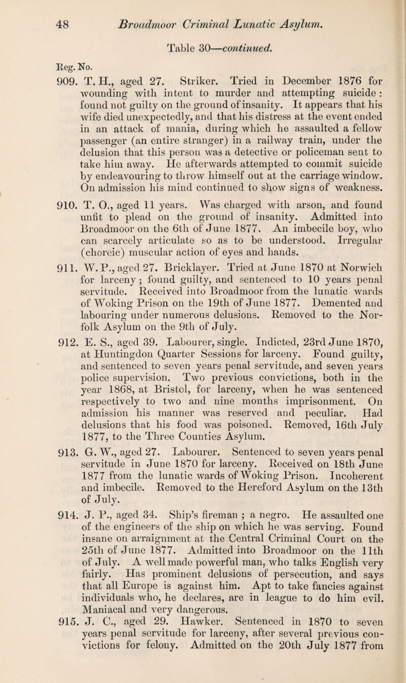 Table 30—continued. Iieg. No. 909. T, H., aged 27. Striker. Tried in December 1876 for wounding with intent to murder and attempting suicide : found not guilty on the ground of insanity. It appears that his wife died unexpectedly, and that his distress at the event ended in an attack of mania, during which he assaulted a fellow passenger (an entire stranger) in a railway train, under the delusion that this person was a detective or policeman sent to take him away. He afterwards attempted to commit suicide by endeavouring to throw himself out at the carriage window. On admission his mind continued to show signs of weakness. 910. T. O., aged 11 years. Was charged with arson, and found unfit to plead on the ground of insanity. Admitted into Broadmoor on the 6th of June 1877. An imbecile boy, who can scarcely articulate so as to be understood. Irregular (choreic) muscular action of eyes and hands. 911. W. P., aged 27. Bricklayer. Tried at June 1870 at Norwich for larceny ; found guilty, and sentenced to 10 years penal servitude. Received into Broadmoor from the lunatic wards of Woking Prison on the 19th of June 1877. Demented and labouring under numerous delusions. Removed to the Nor¬ folk Asylum on the 9th of July. 912. E. S., aged 39. Labourer, single. Indicted, 23rd June 1870, at Huntingdon Quarter Sessions for larceny. Found guilty, and sentenced to seven years penal servitude, and seven years police supervision. Two previous convictions, both in the year 1868, at Bristol, for larceny, when he was sentenced respectively to two and nine months imprisonment. On admission his manner was reserved and peculiar. Had delusions that his food was poisoned. Removed, 16th July 1877, to the Three Counties Asylum. 913. G. W., aged 27. Labourer. Sentenced to seven years penal servitude in June 1870 for larceny. Received on 18th June 1877 from the lunatic wards of Woking Prison. Incoherent and imbecile. Removed to the Hereford Asylum on the 13th of July. 914. J. P., aged 34. Ship’s fireman ; a negro. He assaulted one of the engineers of the ship on which he was serving. Found insane on arraignment at the Central Criminal Court on the 25th of June 1877. Admitted into Broadmoor on the 11th of July. A well made powerful man, who talks English very fairly. Has prominent delusions of persecution, and says that all Europe is against him. Apt to take fancies against individuals who, he declares, are in league to do him evil. Maniacal and very dangerous. 915. J. C., aged 29. Hawker. Sentenced in 1870 to seven years penal servitude for larceny, after several previous con¬ victions for felony. Admitted on the 20th July 1877 from