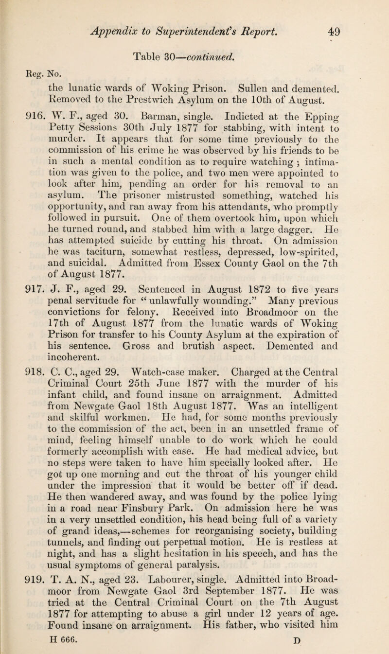 Table 30—continued. Reg. No. the lunatic wards of Woking Prison. Sullen and demented. Removed to the Prestwich Asylum on the 10th of August. 916. W. F., aged 30. Barman, single. Indicted at the Epping Petty Sessions 30th July 1877 for stabbing, with intent to murder. It appears that for some time previously to the commission of his crime he was observed by his friends to be in such a mental condition as to require watching ; intima¬ tion was given to the police, and two men were appointed to look after him, pending an order for his removal to an asylum. The prisoner mistrusted something, watched his opportunity, and ran away from his attendants, who promptly followed in pursuit. One of them overtook him, upon which he turned round, and stabbed him with a large dagger. He has attempted suicide by cutting his throat. On admission he was taciturn, somewhat restless, depressed, low-spirited, and suicidal. Admitted from Essex County Gaol on the 7th of August 1877. 917. J. F., aged 29. Sentenced in August 1872 to five years penal servitude for i( unlawfully wounding.” Many previous convictions for felony. Received into Broadmoor on the 17th of August 1877 from the lunatic wards of Woking Prison for transfer to his County Asylum at the expiration of his sentence. Gross and brutish aspect. Demented and incoherent. 918. C. C., aged 29. Watch-case maker. Charged at the Central Criminal Court 25th June 1877 with the murder of his infant child, and found insane on arraignment. Admitted from Newgate Gaol 18th August 1877. Was an intelligent and skilful workmen. He had, for some months previously to the commission of the act, been in an unsettled frame of mind, feeling himself unable to do work which he could formerly accomplish with ease. He had medical advice, but no steps were taken to have him specially looked after. He got up one morning and cut the throat of his younger child under the impression that it would be better off if dead. He then wandered away, and was found by the police lying in a road near Finsbury Park. On admission here he was in a very unsettled condition, his head being full of a variety of grand ideas,—schemes for reorganising society, building tunnels, and finding out perpetual motion. He is restless at night, and has a slight hesitation in his speech, and has the usual symptoms of general paralysis. 919. T. A. N., aged 23. Labourer, single. Admitted into Broad¬ moor from Newgate Gaol 3rd September 1877. He was tried at the Central Criminal Court on the 7th August 1877 for attempting to abuse a girl under 12 years of age. Found insane on arraignment. His father, who visited him H 666. J)