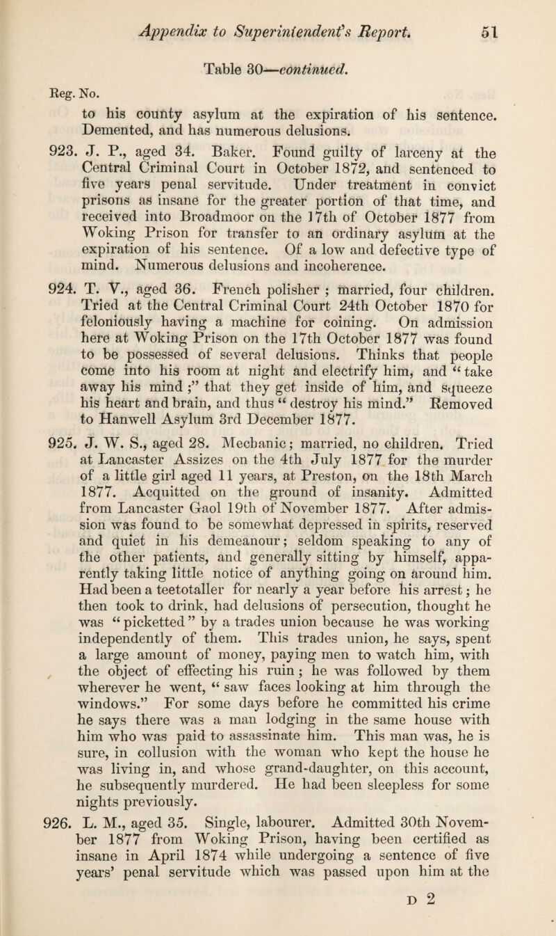 Table 30—continued. Reg. No. to his county asylum at the expiration of his sentence. Demented, and has numerous delusions. 923. J. P., aged 34. Baker. Found guilty of larceny at the Central Criminal Court in October 1872, and sentenced to five years penal servitude. Under treatment in convict prisons as insane for the greater portion of that time, and received into Broadmoor on the 17th of October 1877 from Woking Prison for transfer to an ordinary asylum at the expiration of his sentence. Of a low and defective type of mind. Numerous delusions and incoherence. 924. T. V., aged 36. French polisher ; married, four children. Tried at the Central Criminal Court 24th October 1870 for feloniously having a machine for coining. On admission here at Woking Prison on the 17th October 1877 was found to be possessed of several delusions. Thinks that people come into his room at night and electrify him, and “ take away his mind that they get inside of him, and squeeze his heart and brain, and thus “ destroy his mind.” Removed to Hanwell Asylum 3rd December 1877. 925. J. W. S., aged 28. Mechanic; married, no children. Tried at Lancaster Assizes on the 4th July 1877 for the murder of a little girl aged 11 years, at Preston, on the 18 th March 1877. Acquitted on the ground of insanity. Admitted from Lancaster Gaol 19th of November 1877. After admis¬ sion was found to be somewhat depressed in spirits, reserved and quiet in his demeanour; seldom speaking to any of the other patients, and generally sitting by himself, appa¬ rently taking little notice of anything going on around him. Had been a teetotaller for nearly a year before his arrest; he then took to drink, had delusions of persecution, thought he was “ picketted ” by a trades union because he was working independently of them. This trades union, he says, spent a large amount of money, paying men to watch him, with the object of effecting his ruin; he was followed by them wherever he went, “ saw faces looking at him through the windows.” For some days before he committed his crime he says there was a man lodging in the same house with him who was paid to assassinate him. This man was, he is sure, in collusion with the woman who kept the house he was living in, and whose grand-daughter, on this account, he subsequently murdered. He had been sleepless for some nights previously. 926. L. M., aged 35. Single, labourer. Admitted 30th Novem¬ ber 1877 from Woking Prison, having been certified as insane in April 1874 while undergoing a sentence of five years’ penal servitude which was passed upon him at the