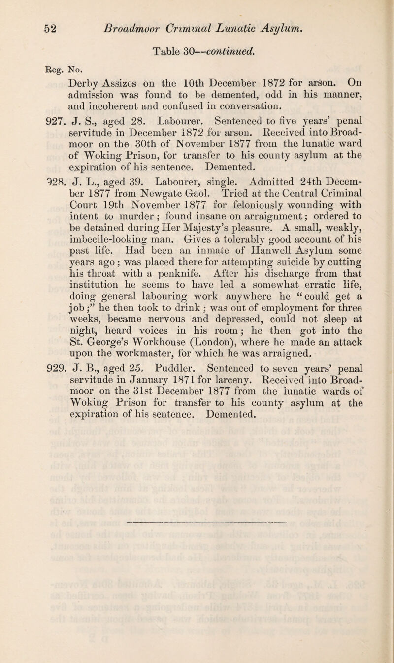 Table 30—continued. Reg. No. Derby Assizes on the 10th December 1872 for arson. On admission was found to be demented, odd in his manner, and incoherent and confused in conversation. 927. J. S., aged 28. Labourer. Sentenced to five years’ penal servitude in December 1872 for arson. Received into Broad¬ moor on the 30th of November 1877 from the lunatic ward of Woking Prison, for transfer to his county asylum at the expiration of his sentence. Demented. 928. J. L., aged 39. Labourer, single. Admitted 24th Decem¬ ber 1877 from Newgate Gaol. Tried at the Central Criminal Court 19th November 1877 for feloniously wounding with intent to murder ; found insane on arraignment; ordered to be detained during Her Majesty’s pleasure. A small, weakly, imbecile-looking man. Gives a tolerably good account of his past life. Had been an inmate of Hanwell Asylum some years ago; was placed there for attempting suicide by cutting his throat with a penknife. After his discharge from that institution he seems to have led a somewhat erratic life, doing general labouring work anywhere he “ could get a jobhe then took to drink ; was out of employment for three weeks, became nervous and depressed, could not sleep at night, heard voices in his room; he then got into the St. George’s Workhouse (London), where he made an attack upon the workmaster, for which he was arraigned. 929. J. B., aged 25. Puddler. Sentenced to seven years’ penal servitude in January 1871 for larceny. Received into Broad¬ moor on the 31st December 1877 from the lunatic wards of Woking Prison for transfer to his county asylum at the expiration of his sentence. Demented.