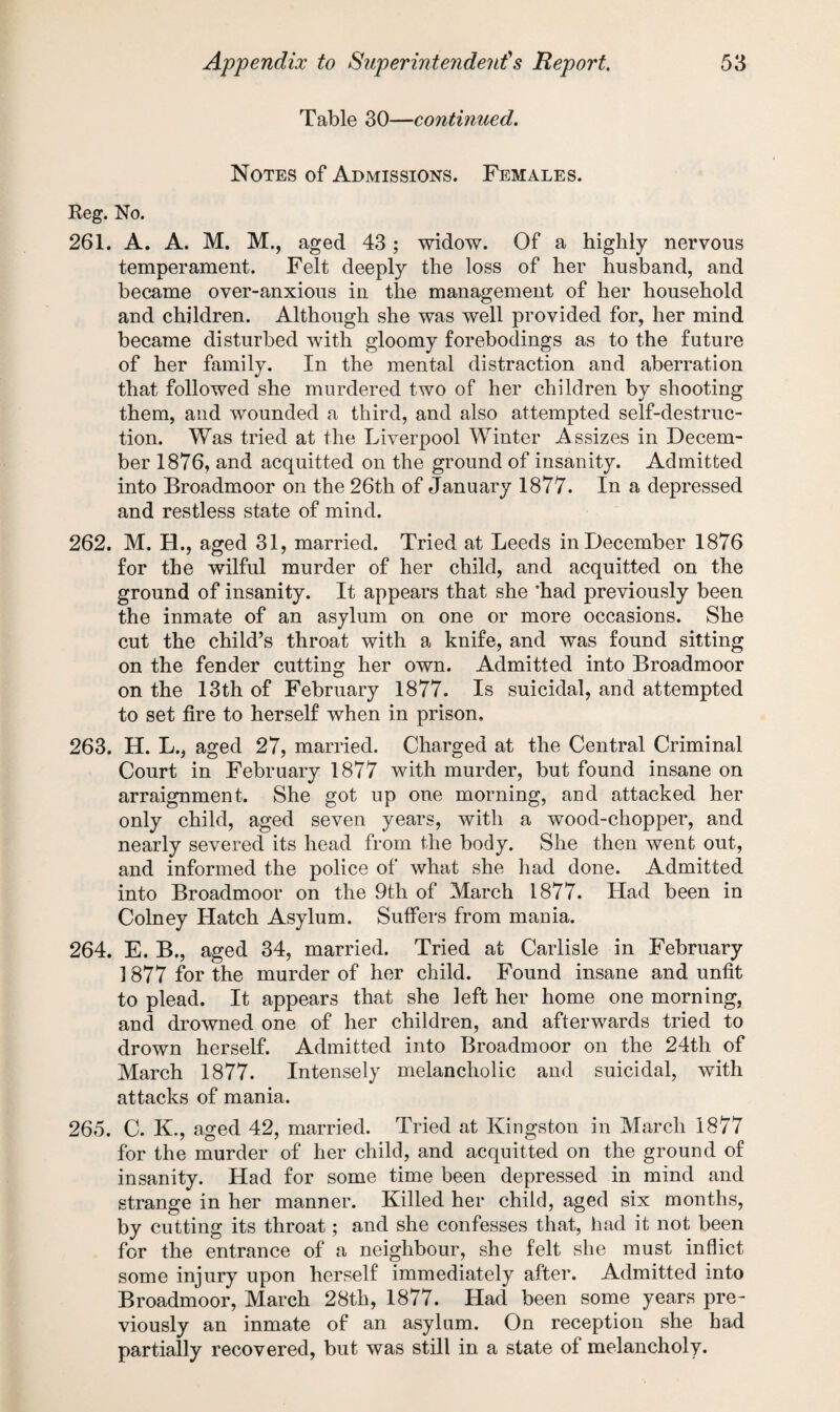 Table 30—continued. Notes of Admissions. Females. Reg. No. 261. A. A. M. M., aged 43; widow. Of a highly nervous temperament. Felt deeply the loss of her husband, and became over-anxious in the management of her household and children. Although she was well provided for, her mind became disturbed with gloomy forebodings as to the future of her family. In the mental distraction and aberration that followed she murdered two of her children by shooting them, and wounded a third, and also attempted self-destruc¬ tion. Was tried at the Liverpool Winter Assizes in Decem¬ ber 1876, and acquitted on the ground of insanity. Admitted into Broadmoor on the 26th of January 1877. In a depressed and restless state of mind. 262. M. H., aged 31, married. Tried at Leeds in December 1876 for the wilful murder of her child, and acquitted on the ground of insanity. It appears that she 'had previously been the inmate of an asylum on one or more occasions. She cut the child’s throat with a knife, and was found sitting on the fender cutting her own. Admitted into Broadmoor on the 13th of February 1877. Is suicidal, and attempted to set fire to herself when in prison, 263. H. L., aged 27, married. Charged at the Central Criminal Court in February 1877 with murder, but found insane on arraignment. She got up one morning, and attacked her only child, aged seven years, with a wood-chopper, and nearly severed its head from the body. She then went out, and informed the police of what she had done. Admitted into Broadmoor on the 9th of March 1877. Had been in Colney Hatch Asylum. Suffers from mania. 264. E. B., aged 34, married. Tried at Carlisle in February 1877 for the murder of her child. Found insane and unfit to plead. It appears that she left her home one morning, and drowned one of her children, and afterwards tried to drown herself. Admitted into Broadmoor on the 24th of March 1877. Intensely melancholic and suicidal, with attacks of mania. 265. C. IT, aged 42, married. Tried at Kingston in March 1877 for the murder of her child, and acquitted on the ground of insanity. Had for some time been depressed in mind and strange in her manner. Killed her child, aged six months, by cutting its throat; and she confesses that, had it not been for the entrance of a neighbour, she felt she must inflict some injury upon herself immediately after. Admitted into Broadmoor, March 28th, 1877. Had been some years pre¬ viously an inmate of an asylum. On reception she had partially recovered, but was still in a state of melancholy.