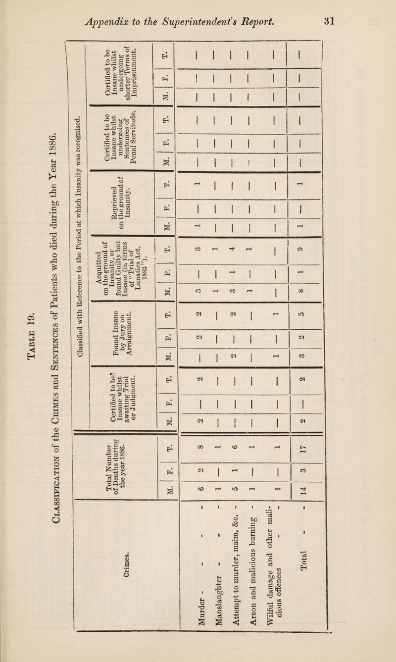 © a o © C/3 o3 £ 9 03 £ © •H r3 * 4-3 03 43 rQ CO O +s ,£5 © 03 «P rj 44) CO U M 03 Cj Cm ■TH o^* ! 60 2 fi i-sgg Ss 1 ^bH o © ^ ” '5 03 P-g ft rCi-t CO ©4= rS o 03 > ■slggj s -s co g a g o ci s ,© s 03 pj >» £ o-a • -H rH ?H Jh fcC c3 j-sa Ph£m n o *4 P 03 T & 4 Ha 3 » OS © a ‘C o EH pi EH pi £ EH PH * EH PH 1 1 I 1 1 l 1 ! 1 1 l 1 1 1 1 1 1 1 1 l i 1 1 1 1 i i 1 1 1 1 i i 1 ! 1 1 ^ l 1 1 1 rH i i 1 1 ! 1 ^ l 1 1 1 rH 00 rH oo rH rH N M 1 rH 1 1 C0 O r-i CO rH rH 4< f4 © •T3 Fh 3 © ■M fe § rH 03 § 8 © c3 #x a • r—4 c3 a rs t-, © <r5 u 0 a P4 a bfl a • r-H a t-4 p! P2 m o • r-H © • ?—H a Pi C3 PI O 03 (M <i 03 a (4 © P=1 rti a c3 m © © b/j © 03 pj G& 03 r-H r4 a § r-H *»H r c3 44» c H